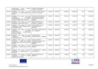 Ευρωπαϊκή Ένωση
Κωδ. Απόφασης:3814 Σελίδα 208
Ευρωπαϊκό Ταμείο Περιφερειακής Ανάπτυξης (ΕΤΠΑ)
ΤΡΑΚΟΠΟΥΛΟΥ ΙΟΥΛΙΑ ΕΤΑΙΡΕΙΑ
ΠΕΡΙΟΡΙΣΜΕΝΗΣ ΕΥΘΥΝΗΣ
ΕΤΑΙΡΕΙΑ ΠΕΡΙΟΡΙΣΜΕΝΗΣ
ΕΥΘΥΝΗΣ - 997762054
5023824 Αναβάθμιση πολύ μικρών και μικρών
Επιχειρήσεων - Π. ΜΕΤΑΞΟΠΟΥΛΟΣ ΚΑΙ
ΣΙΑ ΟΕ
Π ΜΕΤΑΞΟΠΟΥΛΟΥ ΖΗΛΑΚΟΥ
ΚΑΙ ΣΙΑ ΟΕ - 084139432
11/02/2016 13/03/2020 100.000,00 100.000,00 0,00 200.000,00
5023825 Αναβάθμιση πολύ μικρών και μικρών
Επιχειρήσεων - ΘΕΟΔΟΣΗΣ
ΧΑΤΖΗΙΩΑΝΝΙΔΗΣ ΚΑΙ ΣΙΑ ΙΔΙΩΤΙΚΟ
ΓΡΑΦΕΙΟ ΣΥΜΒΟΥΛΩΝ ΕΡΓΑΣΙΑΣ Ε.Ε.
ΘΕΟΔΟΣΗΣ ΧΑΤΖΗΙΩΑΝΝΙΔΗΣ
ΚΑΙ ΣΙΑ ΙΔΙΩΤΙΚΟ ΓΡΑΦΕΙΟ
ΣΥΜΒΟΥΛΩΝ ΕΡΓΑΣΙΑΣ ΕΕ -
999896955
11/02/2016 13/03/2020 69.972,50 69.972,50 0,00 139.945,00
5023826 Αναβάθμιση πολύ μικρών και μικρών
Επιχειρήσεων - ΒΩΚΟΣ ΑΝΑΡΓΥΡΟΣ
ΒΩΚΟΣ ΑΝΑΡΓΥΡΟΣ πατρ.
ΑΝΤΩΝΙΟΣ - 062966924
11/02/2016 13/03/2020 60.059,37 90.089,05 0,00 150.148,42
5023827 Αναβάθμιση πολύ μικρών και μικρών
Επιχειρήσεων - DEFINE ΣΥΜΒΟΥΛΕΥΤΙΚΗ
ΠΛΗΡΟΦΟΡΙΚΗ ΕΠΕ
DEFINE ΣΥΜΒΟΥΛΕΥΤΙΚΗ
ΠΛΗΡΟΦΟΡΙΚΗ ΕΠΕ -
998191670
11/02/2016 13/03/2020 52.459,54 52.459,53 0,00 104.919,07
5023828 Αναβάθμιση πολύ μικρών και μικρών
Επιχειρήσεων - SOFTWARE
COMPETITIVENESS INTERNATIONAL
ΑΝΩΝΥΜΗ ΕΤΑΙΡΕΙΑ
SOFTCOM INT ΜΟΝΟΠΡΟΣΩΠΗ
ΕΠΕ - 998792580
11/02/2016 13/03/2020 63.048,95 63.048,95 0,00 126.097,90
5023829 Αναβάθμιση πολύ μικρών και μικρών
Επιχειρήσεων - Α.ΜΟΣΧΟΓΙΑΝΝΗ-
Γ.ΣΑΡΜΟΥΣΑΚΗΣ Ο.Ε
Α ΜΟΣΧΟΓΙΑΝΝΗ Γ
ΣΑΡΜΟΥΣΑΚΗΣ ΟΕ - 998658838
11/02/2016 13/03/2020 47.770,31 47.770,31 0,00 95.540,62
5023830 Αναβάθμιση πολύ μικρών και μικρών
Επιχειρήσεων - STAND ART DESIGN
ΔΙΑΦΗΜΙΣΤΙΚΕΣ ΚΑΤΑΣΚΕΥΕΣ ΑΝΩΝΥΜΗ
ΕΤΑΙΡΕΙΑ
STAND ART DESIGN
ΔΙΑΦΗΜΙΣΤΙΚΕΣ ΚΑΤΑΣΚΕΥΕΣ
ΑΝΩΝΥΜΗ ΕΤΑΙΡΕΙΑ -
998385162
11/02/2016 13/03/2020 60.813,89 60.813,88 0,00 121.627,77
5023832 Αναβάθμιση πολύ μικρών και μικρών
Επιχειρήσεων - ΞΕΝΑΚΗ ΜΑΡΙΑ ΚΑΙ ΣΙΑ
ΟΕ
ΞΕΝΑΚΗ ΜΑΡΙΑ ΚΑΙ ΣΙΑ ΟΕ -
998963937
11/02/2016 13/03/2020 67.160,15 67.160,15 0,00 134.320,30
5023833 Αναβάθμιση πολύ μικρών και μικρών
Επιχειρήσεων - Δ. ΜΟΣΧΟΠΟΥΛΟΣ - Κ.
ΨΩΜΑΣ ΕΕ
Δ. ΜΟΣΧΟΠΟΥΛΟΣ - Κ. ΨΩΜΑΣ
ΕΕ - 999576197
11/02/2016 13/03/2020 67.048,23 67.048,22 0,00 134.096,45
5023834 Αναβάθμιση πολύ μικρών και μικρών
Επιχειρήσεων - FRULATTI ΙΔΙΩΤΙΚΗ
ΚΕΦΑΛΑΙΟΥΧΙΚΗ ΕΤΑΙΡΙΑ
ΑΦΟΙ ΔΙΓΕΝΟΠΟΥΛΟI OE -
099036300
11/02/2016 13/03/2020 75.968,73 75.968,73 0,00 151.937,46
ΑΔΑ: 7ΝΝ0465ΧΙ8-Ρ0Γ
 