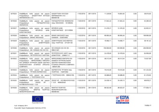 Ευρωπαϊκή Ένωση
Κωδ. Απόφασης:3814 Σελίδα 21
Ευρωπαϊκό Ταμείο Περιφερειακής Ανάπτυξης (ΕΤΠΑ)
5019525 Αναβάθμιση πολύ μικρών και μικρών
Επιχειρήσεων - ΔΙΑΔΙΚΤΥΑΚΗ ΑΛΥΣΙΔΑ
ΦΑΡΜΑΚΕΙΩΝ Ι.Κ.Ε.
ΔΙΑΔΙΚΤΥΑΚΗ ΑΛΥΣΙΔΑ
ΦΑΡΜΑΚΕΙΩΝ Ι.Κ.Ε. -
800494728
11/02/2016 28/11/2019 11.229,60 16.844,40 0,00 28.074,00
5019526 Αναβάθμιση πολύ μικρών και μικρών
Επιχειρήσεων - ΠΑΠΑΔΟΠΟΥΛΟΣ
ΑΘΑΝΑΣΙΟΣ
ΠΑΠΑΔΟΠΟΥΛΟΣ ΑΘΑΝΑΣΙΟΣ
πατρ. ΝΙΚΟΛΑΟΣ - 101306352
11/02/2016 28/11/2019 21.642,22 21.642,22 0,00 43.284,44
5019527 Αναβάθμιση πολύ μικρών και μικρών
Επιχειρήσεων - ΜΠΟΪΚΟΣ ΔΗΜ.
ΚΩΝΣΤΑΝΤΙΝΟΣ
ΜΠΟΪΚΟΣ ΔΗΜ.
ΚΩΝΣΤΑΝΤΙΝΟΣ - 021319058
11/02/2016 28/11/2019 31.476,21 31.476,20 0,00 62.952,41
5019528 Αναβάθμιση πολύ μικρών και μικρών
Επιχειρήσεων - ΒΑΝΑΣ ΝΙΚΟΛΑΟΣ
ΒΑΝΑΣ ΝΙΚΟΛΑΟΣ πατρ.
ΙΩΑΝΝΗΣ - 032814930
11/02/2016 28/11/2019 99.995,04 99.995,04 0,00 199.990,08
5019529 Αναβάθμιση πολύ μικρών και μικρών
Επιχειρήσεων - ΔΗΜΗΤΡΙΑΔΗΣ
ΕΛΕΥΘΕΡΙΟΣ
ΔΗΜΗΤΡΙΑΔΗΣ ΕΛΕΥΘΕΡΙΟΣ
πατρ. ΓΕΩΡΓΙΟΣ - 077207129
11/02/2016 28/11/2019 19.090,71 19.090,71 0,00 38.181,42
5019530 Αναβάθμιση πολύ μικρών και μικρών
Επιχειρήσεων - ΑΘ. ΣΑΝΙΔΑΣ ΚΑΙ ΣΙΑ Ο.Ε.
ΑΘ ΣΑΝΙΔΑΣ ΚΑΙ ΣΙΑ ΟΕ -
998221407
11/02/2016 28/11/2019 100.000,00 100.000,00 0,00 200.000,00
5019531 Αναβάθμιση πολύ μικρών και μικρών
Επιχειρήσεων - ΠΕΤΡΟΠΟΥΛΟΥ ΧΑΡΙΤΙΝΗ
ΠΕΤΡΟΠΟΥΛΟΥ ΧΑΡΙΤ πατρ.
ΔΗΜΗΤΡΙΟΣ - 038947111
11/02/2016 28/11/2019 32.478,04 32.478,04 0,00 64.956,08
5019532 Αναβάθμιση πολύ μικρών και μικρών
Επιχειρήσεων - IMPROVEMED ΕΜΠΟΡΙΑ
ΚΑΙ ΔΙΑΘΕΣΗ ΙΑΤΡΙΚΩΝ ΕΙΔΩΝ ΙΔΙΩΤΙΚΗ
ΚΕΦΑΛΑΙΟΥΧΙΚΗ ΕΤΑΙΡΕΙΑ (PRIVATE
COMPANY)
IMPROVEMED ΕΜΠΟΡΙΑ ΚΑΙ
ΔΙΑΘΕΣΗ ΙΑΤΡΙΚΩΝ ΕΙΔΩΝ
ΙΔΙΩΤΙΚΗ ΚΕΦΑΛΑΙΟΥΧΙΚΗ
ΕΤΑΙΡΕΙΑ (PRIVATE COMPANY)
- 800541285
11/02/2016 28/11/2019 36.513,54 36.513,54 0,00 73.027,08
5019533 Αναβάθμιση πολύ μικρών και μικρών
Επιχειρήσεων - ΤΡΥΦΩΝ ΦΑΡΜΟΥΖΗΣ
ΦΑΡΜΟΥΖΗΣ ΤΡΥΦΩΝ πατρ.
ΓΕΩΡΓΙΟΣ - 150070382
11/02/2016 28/11/2019 70.616,00 70.616,00 0,00 141.232,00
5019534 Αναβάθμιση πολύ μικρών και μικρών
Επιχειρήσεων - Ι. ΤΣΙΟΤΣΙΚΑΣ Ε.Π.Ε.
Ι ΤΣΙΟΤΣΙΚΑΣ ΕΠΕ - 999432190 11/02/2016 28/11/2019 30.688,00 30.688,00 0,00 61.376,00
5019535 Αναβάθμιση πολύ μικρών και μικρών
Επιχειρήσεων - ΖΑΧΟΣ XΡ. -
ΚΟΥΒΕΛΟΠΟΥΛΟΣ Γ. Ο.Ε.
ΖΑΧΟΣ XΡ. - ΚΟΥΒΕΛΟΠΟΥΛΟΣ
Γ. Ο.Ε. - 800630350
11/02/2016 28/11/2019 24.439,14 24.439,13 0,00 48.878,27
5019536 Αναβάθμιση πολύ μικρών και μικρών
Επιχειρήσεων - ΜΑΝΤΗΣ ΓΕΩΡΓΙΟΣ
ΜΟΝΟΠΡΟΣΩΠΗ ΙΚΕ
ΜΑΝΤΗΣ ΓΕΩΡΓΙΟΣ
ΜΟΝΟΠΡΟΣΩΠΗ ΙΚΕ -
800485302
11/02/2016 28/11/2019 88.502,08 88.502,07 0,00 177.004,15
ΑΔΑ: 7ΝΝ0465ΧΙ8-Ρ0Γ
 