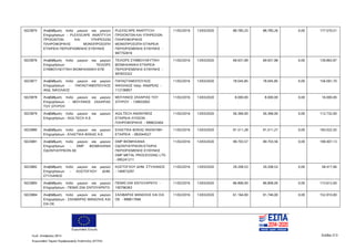 Ευρωπαϊκή Ένωση
Κωδ. Απόφασης:3814 Σελίδα 213
Ευρωπαϊκό Ταμείο Περιφερειακής Ανάπτυξης (ΕΤΠΑ)
5023875 Αναβάθμιση πολύ μικρών και μικρών
Επιχειρήσεων - PLEXSCAPE ΑΝΑΠΤΥΞΗ
ΠΡΟΙΟΝΤΩΝ ΚΑΙ ΥΠΗΡΕΣΙΩΝ
ΠΛΗΡΟΦΟΡΙΚΗΣ ΜΟΝΟΠΡΟΣΩΠΗ
ΕΤΑΙΡΕΙΑ ΠΕΡΙΟΡΙΣΜΕΝΗΣ ΕΥΘΥΝΗΣ
PLEXSCAPE ΑΝΑΠΤΥΞΗ
ΠΡΟΙΟΝΤΩΝ ΚΑΙ ΥΠΗΡΕΣΙΩΝ
ΠΛΗΡΟΦΟΡΙΚΗΣ
ΜΟΝΟΠΡΟΣΩΠΗ ΕΤΑΙΡΕΙΑ
ΠΕΡΙΟΡΙΣΜΕΝΗΣ ΕΥΘΥΝΗΣ -
997702819
11/02/2016 13/03/2020 88.785,25 88.785,26 0,00 177.570,51
5023876 Αναβάθμιση πολύ μικρών και μικρών
Επιχειρήσεων - ΤΕΙΛΟΡΣ
ΣΥΜΒΟΥΛΕΥΤΙΚΗ ΒΙΟΜΗΧΑΝΙΚΗ ΕΠΕ
ΤΕΙΛΟΡΣ ΣΥΜΒΟΥΛΕΥΤΙΚΗ
ΒΙΟΜΗΧΑΝΙΚΗ ΕΤΑΙΡΕΙΑ
ΠΕΡΙΟΡΙΣΜΕΝΗΣ ΕΥΘΥΝΗΣ -
997833322
11/02/2016 13/03/2020 69.931,99 69.931,98 0,00 139.863,97
5023877 Αναβάθμιση πολύ μικρών και μικρών
Επιχειρήσεων - ΠΑΠΑΣΤΑΜΟΠΟΥΛΟΣ
ΑΝΔ. ΝΙΚΟΛΑΟΣ
ΠΑΠΑΣΤΑΜΟΠΟΥΛΟΣ
ΝΙΚΟΛΑΟΣ πατρ. ΑΝΔΡΕΑΣ -
112106857
11/02/2016 13/03/2020 78.045,85 78.045,85 0,00 156.091,70
5023878 Αναβάθμιση πολύ μικρών και μικρών
Επιχειρήσεων - ΜΟΥΛΙΝΟΣ ΖΑΧΑΡΙΑΣ
ΤΟΥ ΣΠΥΡΟΥ
ΜΟΥΛΙΝΟΣ ΖΑΧΑΡΙΑΣ ΤΟΥ
ΣΠΥΡΟΥ - 139933003
11/02/2016 13/03/2020 8.000,00 8.000,00 0,00 16.000,00
5023879 Αναβάθμιση πολύ μικρών και μικρών
Επιχειρήσεων - AGILTECH Α.Ε.
AGILTECH ΑΝΩΝΥΜΟΣ
ΕΤΑΙΡΕΙΑ ΛΥΣΕΩΝ
ΠΛΗΡΟΦΟΡΙΚΗΣ - 999632464
11/02/2016 13/03/2020 56.366,00 56.366,00 0,00 112.732,00
5023880 Αναβάθμιση πολύ μικρών και μικρών
Επιχειρήσεων - ΕΛΑΣΤΙΚΑ ΦΩΚΑΣ Α.Ε.
ΕΛΑΣΤΙΚΑ ΦΩΚΑΣ ΑΝΩΝΥΜΗ
ΕΤΑΙΡΕΙΑ - 082044527
11/02/2016 13/03/2020 91.511,28 91.511,27 0,00 183.022,55
5023881 Αναβάθμιση πολύ μικρών και μικρών
Επιχειρήσεων - DMP ΒΙΟΜΗΧΑΝΙΑ
ΟΔΟΝΤΙΑΤΡΙΚΩΝ ΑΕ
DMP ΒΙΟΜΗΧΑΝΙΑ
ΟΔΟΝΤΙΑΤΡΙΚΩΝ ΕΤΑΙΡΙΑ
ΠΕΡΙΟΡΙΣΜΕΝΗΣ ΕΥΘΥΝΗΣ
DMP METAL PROCESSING LTD
- 095241211
11/02/2016 13/03/2020 99.703,57 99.703,56 0,00 199.407,13
5023882 Αναβάθμιση πολύ μικρών και μικρών
Επιχειρήσεων - ΚΩΣΤΟΓΛΟΥ ΔΗΜ.
ΣΤΥΛΙΑΝΟΣ
ΚΩΣΤΟΓΛΟΥ ΔΗΜ. ΣΤΥΛΙΑΝΟΣ
- 146973297
11/02/2016 13/03/2020 29.208,53 29.208,53 0,00 58.417,06
5023883 Αναβάθμιση πολύ μικρών και μικρών
Επιχειρήσεων - ΠΕΜΑΪ ΖΑΚ ΕΝΤΟΥΑΡΝΤΟ
ΠΕΜΑΪ ΖΑΚ ΕΝΤΟΥΑΡΝΤΟ -
100796363
11/02/2016 13/03/2020 86.806,00 86.806,00 0,00 173.612,00
5023884 Αναβάθμιση πολύ μικρών και μικρών
Επιχειρήσεων - ΣΑΛΙΒΑΡΑΣ ΜΑΝΩΛΗΣ ΚΑΙ
ΣΙΑ ΟΕ
ΣΑΛΙΒΑΡΑΣ ΜΑΝΩΛΗΣ ΚΑΙ ΣΙΑ
ΟΕ - 998817946
11/02/2016 13/03/2020 61.164,00 91.746,00 0,00 152.910,00
ΑΔΑ: 7ΝΝ0465ΧΙ8-Ρ0Γ
 