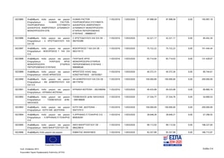 Ευρωπαϊκή Ένωση
Κωδ. Απόφασης:3814 Σελίδα 214
Ευρωπαϊκό Ταμείο Περιφερειακής Ανάπτυξης (ΕΤΠΑ)
5023885 Αναβάθμιση πολύ μικρών και μικρών
Επιχειρήσεων - HUMAN FACTOR-
ΠΛΗΡΟΦΟΡΙΑΚΑ ΣΥΣΤΗΜΑΤΑ
ΔΙΑΧΕΙΡΙΣΗΣ ΑΝΘΡΩΠΙΝΟΥ ΔΥΝΑΜΙΚΟΥ
ΜΟΝΟΠΡΟΣΩΠΗ ΕΠΕ
HUMAN FACTOR
ΠΛΗΡΟΦΟΡΙΑΚΑ ΣΥΣΤΗΜΑΤΑ
ΔΙΑΧΕΙΡΙΣΗΣ ΑΝΘΡΩΠΙΝΟΥ
ΔΥΝΑΜΙΚΟΥ ΜΟΝΟΠΡΟΣΩΠΗ
ΕΤΑΡΕΙΑ ΠΕΡΙΟΡΙΣΜΕΝΗΣ
ΕΥΘΥΝΗΣ - 998869107
11/02/2016 13/03/2020 97.998,59 97.998,59 0,00 195.997,18
5023886 Αναβάθμιση πολύ μικρών και μικρών
Επιχειρήσεων - Σ. ΧΡΙΣΤΟΔΟΥΛΟΥ KAI
ΣΙΑ ΟΕ
Σ ΧΡΙΣΤΟΔΟΥΛΟΥ ΚΑΙ ΣΙΑ ΟΕ -
082703389
11/02/2016 13/03/2020 42.221,17 42.221,17 0,00 84.442,34
5023887 Αναβάθμιση πολύ μικρών και μικρών
Επιχειρήσεων - ΒΟΚΟΡΟΚΟΣ Γ. KAI ΣΙΑ
Ο.Ε.
ΒΟΚΟΡΟΚΟΣ Γ ΚΑΙ ΣΙΑ ΟΕ -
082219172
11/02/2016 13/03/2020 75.722,22 75.722,22 0,00 151.444,44
5023888 Αναβάθμιση πολύ μικρών και μικρών
Επιχειρήσεων - ΓΚΙΝΤΙΔΗΣ ΑΡΗΣ
ΜΟΝΟΠΡΟΣΩΠΗ ΕΤΑΙΡΕΙΑ
ΠΕΡΙΟΡΙΣΜΕΝΗΣ ΕΥΘΥΝΗΣ
ΓΚΙΝΤΙΔΗΣ ΑΡΗΣ
ΜΟΝΟΠΡΟΣΩΠΗ ΕΤΑΙΡΕΙΑ
ΠΕΡΙΟΡΙΣΜΕΝΗΣ ΕΥΘΥΝΗΣ -
998088548
11/02/2016 13/03/2020 65.714,04 65.714,03 0,00 131.428,07
5023889 Αναβάθμιση πολύ μικρών και μικρών
Επιχειρήσεων - ΗΛΙΑΣ ΦΡΕΝΤΖΟΣ
ΦΡΕΝΤΖΟΣ ΗΛΙΑΣ πατρ.
ΚΩΝΣΤΑΝΤΙΝΟΣ - 047033821
11/02/2016 13/03/2020 40.372,31 40.372,30 0,00 80.744,61
5023890 Αναβάθμιση πολύ μικρών και μικρών
Επιχειρήσεων - ΑΝ. ΔΗΜΟΠΟΥΛΟΥ KAI
ΣΙΑ Ο.Ε.
ΑΝ ΔΗΜΟΠΟΥΛΟΥ ΚΑΙ ΣΙΑ ΟΕ -
081779792
11/02/2016 13/03/2020 100.000,00 100.000,00 0,00 200.000,00
5023891 Αναβάθμιση πολύ μικρών και μικρών
Επιχειρήσεων - ΚΡΙΝΑΚΗ ΦΩΤΕΙΝΗ
ΚΡΙΝΑΚΗ ΦΩΤΕΙΝΗ - 062296094 11/02/2016 13/03/2020 40.433,08 40.433,08 0,00 80.866,16
5023892 Αναβάθμιση πολύ μικρών και μικρών
Επιχειρήσεων - ΤΖΕΒΕΛΕΚΟΣ ΔΗΜ.
ΝΙΚΟΛΑΟΣ
ΤΖΕΒΕΛΕΚΟΣ ΔΗΜ. ΝΙΚΟΛΑΟΣ
- 069188608
11/02/2016 13/03/2020 27.334,77 27.334,76 0,00 54.669,53
5023893 Αναβάθμιση πολύ μικρών και μικρών
Επιχειρήσεων - ΚΩΤΗ ΝΙΚ. ΔΕΣΠΟΙΝΑ
ΚΩΤΗ ΝΙΚ. ΔΕΣΠΟΙΝΑ -
004737013
11/02/2016 13/03/2020 100.000,00 100.000,00 0,00 200.000,00
5023894 Αναβάθμιση πολύ μικρών και μικρών
Επιχειρήσεων - Λ.ΑΡΡΙΑΝΑΣ-Π.ΤΣΑΚΙΡΗΣ
Ο.Ε.
Λ.ΑΡΡΙΑΝΑΣ-Π.ΤΣΑΚΙΡΗΣ Ο.Ε. -
800636391
11/02/2016 13/03/2020 28.648,28 28.648,27 0,00 57.296,55
5023895 Αναβάθμιση πολύ μικρών και μικρών
Επιχειρήσεων - ΑΦΟΙ ΒΑΚΙΡΤΖΟΓΛΟΥ ΟΕ
ΑΦΟΙ ΒΑΚΙΡΤΖΟΓΛΟΥ ΟΕ -
084229610
11/02/2016 13/03/2020 99.113,50 99.113,50 0,00 198.227,00
5023896 Αναβάθμιση πολύ μικρών και μικρών ΕΜΒΑΤΗΣ ΑΝΩΝΥΜΟΣ 11/02/2016 13/03/2020 93.357,99 93.357,98 0,00 186.715,97
ΑΔΑ: 7ΝΝ0465ΧΙ8-Ρ0Γ
 