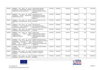 Ευρωπαϊκή Ένωση
Κωδ. Απόφασης:3814 Σελίδα 217
Ευρωπαϊκό Ταμείο Περιφερειακής Ανάπτυξης (ΕΤΠΑ)
5023919 Αναβάθμιση πολύ μικρών και μικρών
Επιχειρήσεων - ΙΑΤΡΟΚΟΣΜΟΣ ΑΘΗΝΩΝ
ΙΔΙΩΤΙΚΟ ΠΟΛΥΙΑΤΡΕΙΟ ΙΑΤΡΙΚΗ ΑΕ
ΙΑΤΡΟΚΟΣΜΟΣ ΑΘΗΝΩΝ
ΙΔΙΩΤΙΚΟ ΠΟΛΥΙΑΤΡΕΙΟ-
ΙΑΤΡΙΚΗ ΑΝΩΝΥΜΗ ΕΤΑΙΡΕΙΑ -
800533224
11/02/2016 13/03/2020 99.574,80 99.574,79 0,00 199.149,59
5023920 Αναβάθμιση πολύ μικρών και μικρών
Επιχειρήσεων - ΟΙΚΟΜ - ΜΕΛΕΤΗΤΙΚΗ
ΠΕΡΙΒΑΛΛΟΝΤΟΣ Ε.Π.Ε.
ΟΙΚΟΜ ΜΕΛΕΤΗΤΙΚΗ
ΠΕΡΙΒΑΛΛΟΝΤΟΣ ΕΤΑΙΡΕΙΑ
ΠΕΡΙΟΡΙΣΜΕΝΗΣ ΕΥΘΥΝΗΣ -
998832716
11/02/2016 13/03/2020 38.806,40 38.806,39 0,00 77.612,79
5023921 Αναβάθμιση πολύ μικρών και μικρών
Επιχειρήσεων - ΚΩΣΤΑΣ ΚΑΛΛΗΣ KAI ΣΙΑ
Ο.Ε.
ΚΩΣΤΑΣ ΚΑΛΛΗΣ ΚΑΙ ΣΙΑ ΟΕ -
997375435
11/02/2016 13/03/2020 100.000,00 100.000,00 0,00 200.000,00
5023922 Αναβάθμιση πολύ μικρών και μικρών
Επιχειρήσεων - ΤΕΣΤ ΕΙΣΑΓΩΓΕΣ ΚΑΙ
ΕΞΑΓΩΓΕΣ ΗΛΕΚΤΡΟΝΙΚΩΝ Ο.Ε.
ΤΕΣΤ ΕΙΣΓΕΣ ΚΑΙ
ΕΞΑΓΓΕΣΗΛΕΚΤΟΝΙΚΩΝ-
ΕΝΔΥΜΑΤΩΝ ΕΠΕ - 095401813
11/02/2016 13/03/2020 18.965,89 18.965,89 0,00 37.931,78
5023923 Αναβάθμιση πολύ μικρών και μικρών
Επιχειρήσεων - ΝΙΚΟΛΑΟΥ ΑΝΑΣΤΑΣΙΑ
ΝΙΚΟΛΑΟΥ ΑΝΑΣΤΑΣΙΑ -
101727447
11/02/2016 13/03/2020 17.093,20 25.639,80 0,00 42.733,00
5023924 Αναβάθμιση πολύ μικρών και μικρών
Επιχειρήσεων - TERRA NOVA
ΠΕΡΙΒΑΛΛΟΝΤΙΚΗ ΤΕΧΝΙΚΗ
ΣΥΜΒΟΥΛΕΥΤΙΚΗ ΕΠΕ
TERRA NOVA
ΠΕΡΙΒΑΛΛΟΝΤΙΚΗ-ΤΕΧΝΙΚΗ-
ΣΥΜΒΟΥΛΕΥΤΙΚΗ ΕΤΑΙΡΙΑ
ΠΕΡΙΟΡΙΣΜΕΝΗΣ ΕΥΘΥΝΗΣ -
099440393
11/02/2016 13/03/2020 53.400,15 80.100,22 0,00 133.500,37
5023925 Αναβάθμιση πολύ μικρών και μικρών
Επιχειρήσεων - ΕΜ ΣΙ ΕΜ ΜΑΡΙΝ ΕΝΤ
ΚΟΝΣΤΡΑΚΤΙΟΝ ΜΑΤΙΡΙΑΛΣ - MCM
MARINE KAI CONSTRUCTIONS
MATERIALS ΕΤΑΙΡΕΙΑ ΠΕΡΙΟΡΙ
MARINE CONSTRUCTION KAI
ENERGY SYSTEMS ΝΑΥΤΙΛΙΑΚΑ
ΚΑΤΑΣΚΕΥΑΣΤΙΚΑ ΚΑΙ
ΕΝΕΡΓΕΙΑΚΑ ΣΥΣΤΗΜΑΤΑ ΕΠΕ
- 999652278
11/02/2016 13/03/2020 78.785,01 78.785,00 0,00 157.570,01
5023926 Αναβάθμιση πολύ μικρών και μικρών
Επιχειρήσεων - ΓΡΑΜΜΕΝΟΣ
ΚΩΝΣΤΑΝΤΙΝΟΣ
ΓΡΑΜΜΕΝΟΣ ΚΩΝΣΤΑΝΤΙΝΟΣ -
059618470
11/02/2016 13/03/2020 67.455,79 67.455,78 0,00 134.911,57
5023927 Αναβάθμιση πολύ μικρών και μικρών
Επιχειρήσεων - ΚΥΡΙΑΚΟΠΟΥΛΟΣ ΘΕΜ.
ΓΕΩΡΓΙΟΣ
ΚΥΡΙΑΚΟΠΟΥΛΟΣ ΘΕΜ.
ΓΕΩΡΓΙΟΣ - 028196721
11/02/2016 13/03/2020 46.714,08 46.714,08 0,00 93.428,16
5023928 Αναβάθμιση πολύ μικρών και μικρών
Επιχειρήσεων - ΒΑΣΙΛΕΙΟΥ Π. ΚΑΙ ΣΙΑ Ε.Ε.
ΒΑΣΙΛΕΙΟΥ Π. ΚΑΙ ΣΙΑ Ε.Ε. -
800340985
11/02/2016 13/03/2020 100.000,00 100.000,00 0,00 200.000,00
ΑΔΑ: 7ΝΝ0465ΧΙ8-Ρ0Γ
 