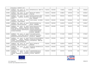 Ευρωπαϊκή Ένωση
Κωδ. Απόφασης:3814 Σελίδα 224
Ευρωπαϊκό Ταμείο Περιφερειακής Ανάπτυξης (ΕΤΠΑ)
Επιχειρήσεων - SimFWD P.C. IKE
5023994 Αναβάθμιση πολύ μικρών και μικρών
Επιχειρήσεων - NOPSERVICES IKE
NOPSERVICES IKE - 800611741 11/02/2016 13/03/2020 19.496,95 19.496,95 0,00 38.993,90
5023995 Αναβάθμιση πολύ μικρών και μικρών
Επιχειρήσεων - ΒΕΡΓΟΣ ΠΕΤ. ΑΝΔΡΕΑΣ
ΒΕΡΓΟΣ ΠΕΤ. ΑΝΔΡΕΑΣ -
126612292
11/02/2016 13/03/2020 25.986,20 38.979,30 0,00 64.965,50
5023996 Αναβάθμιση πολύ μικρών και μικρών
Επιχειρήσεων - ΘΕΟΦΙΛΟΣ ΚΑΠΠΑΤΟΣ
Α.Β.Ε.Ε.
ΘΕΟΦΙΛΟΣ ΚΑΠΠΑΤΟΣ ΑΒΕΕ
ΚΑΤ Κ ΕΜΠΟΡ ΗΛΕΚ ΣΥΣΚ Κ
ΟΙΚΙΑ - 094446360
11/02/2016 13/03/2020 99.925,45 99.925,44 0,00 199.850,89
5023997 Αναβάθμιση πολύ μικρών και μικρών
Επιχειρήσεων - ΓΚΙΝΗΣ ΙΩΑΝΝΗΣ
ΓΚΙΝΗΣ ΙΩΑΝΝΗΣ - 023199390 11/02/2016 13/03/2020 100.000,00 100.000,00 0,00 200.000,00
5023998 Αναβάθμιση πολύ μικρών και μικρών
Επιχειρήσεων - ΦΡΑΓΚΟΣ ΝΙΚΟΛΑΟΣ
ΦΡΑΓΚΟΣ ΝΙΚΟΛΑΟΣ πατρ.
ΜΙΧΑΗΛ - 040406368
11/02/2016 13/03/2020 26.402,29 26.402,28 0,00 52.804,57
5023999 Αναβάθμιση πολύ μικρών και μικρών
Επιχειρήσεων - ΜΙΧΑΗΛ ΔΙΟΝΥΣΙΟΣ
ΡΗΓΑΣ ΙΔΙΩΤΙΚΗ ΕΠΙΧΕΙΡΗΣΗ ΠΑΡΟΧΗΣ
ΥΠΗΡΕΣΙΩΝ ΑΣΦΛΕΙΑΣ ΜΟΝΟΠΡΟΣΩΠΗ
ΕΤΑΙΡΕΙΑ ΠΕΡΙΟΡΙΣΜΕ
ΜΙΧΑΗΛ ΔΙΟΝΥΣΙΟΣ ΡΗΓΑΣ
ΙΔΙΩΤΙΚΗ ΕΠΙΧΕΙΡΗΣΗ
ΠΑΡΟΧΗΣ ΥΠΗΡΕΣΙΩΝ
ΑΣΦΛΕΙΑΣ ΜΟΝΟΠΡΟΣΩΠΗ
ΕΤΑΙΡΕΙΑ ΠΕΡΙΟΡΙΣΜΕΝΗΣ
ΕΥΘΥΝΗΣ - 998402060
11/02/2016 13/03/2020 95.502,19 95.502,19 0,00 191.004,38
5024000 Αναβάθμιση πολύ μικρών και μικρών
Επιχειρήσεων - ΣΤΑΓΙΑ ΜΑΡΙΑ ΙΔΙΩΤΙΚΟ
ΔΙΑΓΝΩΣΤΙΚΟ ΕΡΓΑΣΤΗΡΙΟ ΙΑΤΡΙΚΗ Ε.Ε.
ΣΤΑΓΙΑ ΜΑΡΙΑ ΙΔΙΩΤΙΚΟ
ΔΙΑΓΝΩΣΤΙΚΟ ΕΡΓΑΣΤΗΡΙΟ
ΙΑΤΡΙΚΗ Ε.Ε. - 998028331
11/02/2016 13/03/2020 39.120,00 58.680,00 0,00 97.800,00
5024001 Αναβάθμιση πολύ μικρών και μικρών
Επιχειρήσεων - ΝΕΣΣΟΣ ΑΝΩΝΥΜΗ
ΕΤΑΙΡΕΙΑ ΟΛΟΚΛΗΡΩΜΕΝΩΝ ΛΥΣΕΩΝ
ΚΑΙ ΣΥΣΤΗΜΑΤΩΝ ΠΛΗΡΟΦΟΡΙΚΗΣ
ΝΕΣΣΟΣ ΑΕ ΟΛΟΚΛΗΡΩΜΕΝΩΝ
ΛΥΣΕΩΝ ΚΑΙ ΣΥΣΤΗΜΑΤΩΝ
ΠΛΗΡΟΦΟΡΙΚΗΣ - 999841065
11/02/2016 13/03/2020 99.931,47 99.931,46 0,00 199.862,93
5024002 Αναβάθμιση πολύ μικρών και μικρών
Επιχειρήσεων - ΑΦΟΙ ΓΡ. ΠΑΓΩΝΑ ΟΕ
ΑΦΟΙ ΓΡ. ΠΑΓΩΝΑ ΟΕ -
999464950
11/02/2016 13/03/2020 55.663,29 55.663,29 0,00 111.326,58
5024003 Αναβάθμιση πολύ μικρών και μικρών
Επιχειρήσεων - PRUDENTIAL
INFORMATICS PC
PRUDENTIAL INFORMATICS PC
- 800594790
11/02/2016 13/03/2020 65.827,58 65.827,58 0,00 131.655,16
5024004 Αναβάθμιση πολύ μικρών και μικρών
Επιχειρήσεων - MPASS καινοτόμες
υπηρεσίες πληροφορικής και προώθησης
ΕΠΕ
Κ ΔΕΛΑΚΟΥΡΙΔΗΣ ΚΑΙ ΣΙΑ
ΕΤΑΙΡΙΑ ΠΕΡΙΟΡΙΣΜΕΝΗΣ
ΕΥΘΥΝΗΣ - 998555745
11/02/2016 13/03/2020 49.437,81 49.437,80 0,00 98.875,61
ΑΔΑ: 7ΝΝ0465ΧΙ8-Ρ0Γ
 
