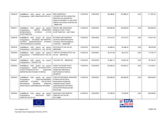 Ευρωπαϊκή Ένωση
Κωδ. Απόφασης:3814 Σελίδα 226
Ευρωπαϊκό Ταμείο Περιφερειακής Ανάπτυξης (ΕΤΠΑ)
5024016 Αναβάθμιση πολύ μικρών και μικρών
Επιχειρήσεων - ΜΑΡΙ ΑΝΑΚΥΚΛΩΤΙΚΗ Α.Ε.
ΜΑΡΙ ΕΜΠΟΡΙΚΗ
ΚΑΤΑΣΚΕΥΑΣΤΙΚΗ ΑΚΙΝΗΤΩΝ
ΕΜΠΟΡΙΑ ΚΑΙ ΔΙΑΧΕΙΡΙΣΗ
ΑΝΑΚΥΚΛΩΣΙΜΩΝ ΥΛ ΚΑΙ ΑΠΟΡ
ΕΜΠΟΡ ΚΑΙ ΕΝΟΙΚ ΚΟΝΤΕΙΝ ΑΕ
- 999931950
11/02/2016 13/03/2020 68.598,82 102.898,22 0,00 171.497,04
5024017 Αναβάθμιση πολύ μικρών και μικρών
Επιχειρήσεων - ΒΙΟΡΑΛ ΑΝΩΝΥΜΟΣ
ΒΙΟΜΗΧΑΝΙΚΗ ΕΤΑΙΡΕΙΑ ΧΥΤΩΝ
ΕΞΑΡΤΗΜΑΤΩΝ
ΒΙΟΡΑΛ ΑΒΕ ΑΝΩΝΥΜΟΣ
ΒΙΟΜΗΧ ΕΤΑΙΡ ΧΥΤΩΝ
ΕΞΑΡΤΗΜΑΤΩΝ - 094173943
11/02/2016 13/03/2020 100.000,00 100.000,00 0,00 200.000,00
5024018 Αναβάθμιση πολύ μικρών και μικρών
Επιχειρήσεων - ΜΥΛΩΝΑΣ ΜΕΤΑΦΟΡΙΚΗ
ΛΑΥΡΙΟΥ ΜΟΝΟΠΡΟΣΩΠΗ ΕΤΑΙΡΕΙΑ
ΠΕΡΙΟΡΙΣΜΕΝΗΣ ΕΥΘΥΝΗΣ
ΜΥΛΩΝΑΣ ΜΕΤΑΦΟΡΙΚΗ
ΛΑΥΡΙΟΥ ΜΟΝΟΠΡΟΣΩΠΗ
ΕΤΑΙΡΕΙΑ ΠΕΡΙΟΡΙΣΜΕΝΗΣ
ΕΥΘΥΝΗΣ - 800407987
11/02/2016 13/03/2020 87.510,75 87.510,75 0,00 175.021,50
5024019 Αναβάθμιση πολύ μικρών και μικρών
Επιχειρήσεων - ΦΟΥΣΕΚΗΣ Ε. KAI ΣΙΑ ΟΕ
ΦΟΥΣΕΚΗΣ Ε ΚΑΙ ΣΙΑ ΟΕ -
999043694
11/02/2016 13/03/2020 34.489,44 34.489,44 0,00 68.978,88
5024020 Αναβάθμιση πολύ μικρών και μικρών
Επιχειρήσεων - Γ.ΠΑΠΑΝΑΓΙΩΤΟΥ ΚΑΙ ΣΙΑ
ΕΕ
ΓΙΩΡΓΟΣ ΠΑΠΑΝΑΓΙΩΤΟΥ ΚΑΙ
ΣΙΑ ΕΕ - 997816128
11/02/2016 13/03/2020 36.372,58 36.372,57 0,00 72.745,15
5024021 Αναβάθμιση πολύ μικρών και μικρών
Επιχειρήσεων - ΤΣΑΛΛΟΣ ΟΕ
ΤΣΑΛΛΟΣ ΟΕ - 998238230 11/02/2016 13/03/2020 37.882,13 56.823,20 0,00 94.705,33
5024022 Αναβάθμιση πολύ μικρών και μικρών
Επιχειρήσεων - ΖΑΚΑΡ ΧΑΤΖΗΑΡΓΥΡΙΟΥ
ΚΛΩΣΤΟΥΦΑΝΤΟΥΡΓΙΚΗ ΑΝΩΝΥΜΗ
ΕΜΠΟΡΙΚΗ ΒΙΟΤΕΧΝΙΚΗ ΕΤΑΙΡΕΙΑ
ΖΑΚΑΡ ΧΑΤΖΗΑΡΓΥΡΙΟΥ
ΚΛΩΣΤΟΥΦΑΝΤΟΥΡΓΙΚΗ
ΑΝΩΝΥΜΗ ΕΜΠΟΡΙΚΗ
ΒΙΟΤΕΧΝΙΚΗ ΕΤΑΙΡΕΙΑ -
081839191
11/02/2016 13/03/2020 69.300,24 103.950,37 0,00 173.250,61
5024023 Αναβάθμιση πολύ μικρών και μικρών
Επιχειρήσεων - ΣΠΕΚΤΡΟΥΜΛΑΜΠΣ
ΑΝΩΝΥΜΗ ΕΤΑΙΡΕΙΑ ΕΡΓΑΣΤΗΡΙΑ
ΜΗΧΑΝΙΚΩΝ ΔΟΚΙΜΩΝ, ΧΗΜΙΚΩΝ
ΑΝΑΛΥΣΕΩΝ, ΔΙΑΚΡΙΒΩΣΕΩΝ ΟΡΓΑΝΩΝ
ΣΠΕΚΤΡΟΥΜΛΑΜΠΣ ΑΝΩΝΥΜΗ
ΕΤΑΙΡΙΑ ΕΡΓΑΣΤΗΡΙΑ
ΜΗΧΑΝΙΚΩΝ ΔΟΜΙΚΩΝ
ΧΗΜΙΚΩΝ ΑΝΑΛΥΣΕΩΝ
ΔΙΑΚΡΙΒΩΣΕΩΝ ΟΡΓΑΝΩΝ
ΚΑΤΑΣΤΡΕΠΤΙΚΩΝ ΚΑΙ ΜΗ -
093372485
11/02/2016 13/03/2020 100.000,00 100.000,00 0,00 200.000,00
5024024 Αναβάθμιση πολύ μικρών και μικρών
Επιχειρήσεων - ΝΙΚΟΛΑΟΣ ΑΛΕΞ.
ΣΙΜΩΤΑΣ ΚΑΙ ΣΙΑ ΟΕ
ΝΙΚΟΛΑΟΣ ΑΛΕΞΑΝΔΡΟΥ
ΣΙΜΩΤΑΣ ΚΑΙ ΣΙΑ ΟΕ -
091129963
11/02/2016 13/03/2020 74.299,92 74.299,92 0,00 148.599,84
ΑΔΑ: 7ΝΝ0465ΧΙ8-Ρ0Γ
 
