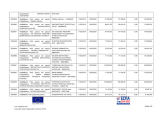 Ευρωπαϊκή Ένωση
Κωδ. Απόφασης:3814 Σελίδα 230
Ευρωπαϊκό Ταμείο Περιφερειακής Ανάπτυξης (ΕΤΠΑ)
Επιχειρήσεων - ΣΙΦΝΑΙΟΥ-ΜΙΧΟΥ
ΑΙΚΑΤΕΡΙΝΗ
047313671
5024639 Αναβάθμιση πολύ μικρών και μικρών
Επιχειρήσεων - Πανίδης Χρήστος
Πανίδης Χρήστος - 123846459 11/02/2016 13/03/2020 97.500,00 97.500,00 0,00 195.000,00
5024640 Αναβάθμιση πολύ μικρών και μικρών
Επιχειρήσεων - ΑΝΑΓΝΩΣΤΑΚΗΣ
ΓΕΩΡΓΙΟΣ ΚΑΙ ΣΙΑ ΕΕ
ΑΝΑΓΝΩΣΤΑΚΗΣ ΓΕΩΡΓΙΟΣ ΚΑΙ
ΣΙΑ ΕΕ - 800666230
11/02/2016 13/03/2020 89.451,63 89.451,63 0,00 178.903,26
5024641 Αναβάθμιση πολύ μικρών και μικρών
Επιχειρήσεων - ΙΝΑ ΠΛΑΣΤΙΚΣ ΑΝΩΝΥΜΗ
ΒΙΟΜΗΧΑΝΙΚΗ ΚΑΙ ΕΜΠΟΡΙΚΗ ΕΤΑΙΡΕΙΑ
ΙΝΑ ΠΛΑΣΤΙΚΣ ΑΝΩΝΥΜΗ
ΒΙΟΜΗΧΑΝΙΚΗ ΚΑΙ ΕΜΠΟΡΙΚΗ
ΕΤΑΙΡΙΑ ΠΛΑΣΤΙΚΩΝ -
999642992
11/02/2016 13/03/2020 97.475,00 97.475,00 0,00 194.950,00
5024658 Αναβάθμιση πολύ μικρών και μικρών
Επιχειρήσεων - ΦΥΣΕΡΟΣ
ΜΟΝΟΠΡΟΣΩΠΗ ΕΠΕ
ΦΥΣΕΡΟΣ ΜΟΝΟΠΡΟΣΩΠΗ
ΕΠΕ - 099115418
11/02/2016 13/03/2020 77.504,35 77.504,34 0,00 155.008,69
5024659 Αναβάθμιση πολύ μικρών και μικρών
Επιχειρήσεων - ΧΕΛΜΗΣ ΕΜΜΑΝΟΥΗΛ -
ΠΟΛΥΓΕΝΗ ΒΑΣΙΛΙΚΗ Ο.Ε.
ΧΕΛΜΗΣ ΕΜΜΑΝΟΥΗΛ
ΠΟΛΥΓΕΝΗ ΒΑΣΙΛΙΚΗ ΟΕ -
998603970
11/02/2016 13/03/2020 52.023,64 52.023,64 0,00 104.047,28
5024660 Αναβάθμιση πολύ μικρών και μικρών
Επιχειρήσεων - SALINOX ΜΕΤΑΛΛΙΚΕΣ
ΚΑΤΑΣΚΕΥΕΣ ΕΠΕ
SALINOX ΜΕΤΑΛΛΙΚΕΣ
ΚΑΤΑΣΚΕΥΕΣ ΑΛΟΥΜΙΝΙΑ
ΕΤΑΙΡΕΙΑ ΠΕΡΙΟΡΙΣΜΕΝΗΣ
ΕΥΘΥΝΗΣ - 998236863
11/02/2016 13/03/2020 71.132,50 71.132,50 0,00 142.265,00
5024661 Αναβάθμιση πολύ μικρών και μικρών
Επιχειρήσεων - ΦΟΥΣΑΣ ΚΑΙ ΣΙΑ ΙΔΙΩΤΙΚΟ
ΠΟΛΥΙΑΤΡΕΙΟ ΙΑΤΡΙΚΗ Ε.Ε
ΣΤΑΜΑΤΑΚΗ ΦΟΥΣΑ ΚΑΙ ΣΙΑ
ΙΔΙΩΤΙΚΟ ΠΟΛΥΙΑΤΡΕΙΟ
ΙΑΤΡΙΚΗ ΕΕ - 997953762
11/02/2016 13/03/2020 100.000,00 100.000,00 0,00 200.000,00
5024662 Αναβάθμιση πολύ μικρών και μικρών
Επιχειρήσεων - ΦΑΡΜ ΑΝΙΜΑΛ
ΚΤΗΝΙΑΤΡΙΚΑ ΠΡΟΪΟΝΤΑ ΑΝΩΝΥΜΗ
ΕΤΑΙΡΕΙΑ
ΦΑΡΜ ΑΝΙΜΑΛ
ΚΤΗΝΙΑΤΡΙΚΑΠΡΟΙΟΝΤΑ
ΑΝΩΝΥΜΗ ΕΤΑΙΡΙΑ - 094195634
11/02/2016 13/03/2020 77.535,00 77.535,00 0,00 155.070,00
5024663 Αναβάθμιση πολύ μικρών και μικρών
Επιχειρήσεων - ΕΥΡΩΠΑΙΚΟ ΙΝΣΤΙΤΟΥΤΟ
ΙΑΤΡΙΚΗΣ ΕΡΕΥΝΑΣ ΑΝΩΝΥΜΗ ΕΤΑΙΡΕΙΑ
ΕΥΡΩΠΑΙΚΟ ΙΝΣΤΙΤΟΥΤΟ
ΙΑΤΡΙΚΗΣ ΕΡΕΥΝΑΣ ΑΝΩΝΥΜΗ
ΕΤΑΙΡΕΙΑ - 800541193
11/02/2016 13/03/2020 100.000,00 100.000,00 0,00 200.000,00
5024664 Αναβάθμιση πολύ μικρών και μικρών
Επιχειρήσεων - ΛΟΥΙΖΑ ΝΙΚΟΛΑΙΔΟΥ
ΝΙΚΟΛΑΙΔΟΥ ΛΟΥΙΖΑ πατρ.
ΝΙΚΟΛΑΟΣ - 079211046
11/02/2016 13/03/2020 14.193,83 14.193,84 0,00 28.387,67
5024665 Αναβάθμιση πολύ μικρών και μικρών Θ.ΜΑΡΑΝΤΙΝΗΣ ΚΑΙ ΣΙΑ ΕΕ - 11/02/2016 13/03/2020 45.751,34 45.751,34 0,00 91.502,68
ΑΔΑ: 7ΝΝ0465ΧΙ8-Ρ0Γ
 