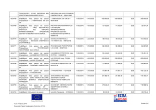 Ευρωπαϊκή Ένωση
Κωδ. Απόφασης:3814 Σελίδα 232
Ευρωπαϊκό Ταμείο Περιφερειακής Ανάπτυξης (ΕΤΠΑ)
ΤΕΧΝΟΛΟΓΙΕΣ ΥΓΕΙΑΣ ΕΜΠΟΡΙΚΗ ΚΑΙ
ΗΛΕΚΤΡΟΝΙΚΩΝ ΕΦΑΡΜΟΓΩΝ Α.Ε.
ΕΜΠΟΡΙΚΗ ΚΑΙ ΗΛΕΚΤΡΟΝΙΚΩΝ
ΕΦΑΡΜΟΓΩΝ ΑΕ - 095621940
5024768 Αναβάθμιση πολύ μικρών και μικρών
Επιχειρήσεων - Σ ΓΑΒΡΙΗΛΙΔΗΣ ΚΑΙ ΣΙΑ
ΟΕ
Σ ΓΑΒΡΙΗΛΙΔΗΣ ΚΑΙ ΣΙΑ ΟΕ -
082413626
11/02/2016 13/03/2020 100.000,00 100.000,00 0,00 200.000,00
5024769 Αναβάθμιση πολύ μικρών και μικρών
Επιχειρήσεων - PRO RAD-ΕΡΕΥΝΑ
ΑΝΑΠΤΥΞΗ ΚΑΙ ΕΜΠΟΡΙΑ
ΦΑΡΜΑΚΟΧΗΜΙΚΩΝ ΠΡΟΪΟΝΤΩΝ
ΙΔΙΩΤΙΚΗ ΚΕΦΑΛΑΙΟΥΧΙΚΗ ΕΤΑΙΡΕΙΑ
PRO RAD-ΕΡΕΥΝΑ ΑΝΑΠΤΥΞΗ
ΚΑΙ ΕΜΠΟΡΙΑ
ΦΑΡΜΑΚΟΧΗΜΙΚΩΝ
ΠΡΟΪΟΝΤΩΝ ΙΔΙΩΤΙΚΗ
ΚΕΦΑΛΑΙΟΥΧΙΚΗ ΕΤΑΙΡΕΙΑ -
800697279
11/02/2016 13/03/2020 17.753,65 17.753,64 0,00 35.507,29
5024770 Αναβάθμιση πολύ μικρών και μικρών
Επιχειρήσεων - ΘΑΛΑΣΣΙΑ ΕΝΕΡΓΕΙΑΚΑ
ΣΥΣΤΗΜΑΤΑ ΑΕ
ΘΑΛΑΣΣΙΑ ΕΝΕΡΓΕΙΑΚΑ
ΣΥΣΤΗΜΑΤΑ ΑΕ - 998103476
11/02/2016 13/03/2020 78.975,00 78.975,00 0,00 157.950,00
5024771 Αναβάθμιση πολύ μικρών και μικρών
Επιχειρήσεων - ΠΕΧΛΙΒΑΝΙΔΗΣ
ΠΟΛΥΧΡΟΝΗΣ KAI ΣΙΑ Ε.Ε.
ΠΕΧΛΙΒΑΝΙΔΗΣ ΠΟΛΥΧΡΟΝΗΣ
ΚΑΙ ΣΙΑ ΕΕ - 093671610
11/02/2016 13/03/2020 32.400,50 32.400,50 0,00 64.801,00
5024772 Αναβάθμιση πολύ μικρών και μικρών
Επιχειρήσεων - ΚΑΛΑΜΒΟΚΗ ΣΤΡΑΤΟΥΛΑ
ΚΑΛΑΜΒΟΚΗ ΣΤΡΑΤΟΥΛΑ πατρ.
ΠΕΤΡΟΣ - 123050015
11/02/2016 13/03/2020 55.245,60 55.245,59 0,00 110.491,19
5024789 Αναβάθμιση πολύ μικρών και μικρών
Επιχειρήσεων - ΚΑΛΛΗΣ ΡΟΛΑΝΤΗΣ
KALI ROLAND πατρ. THOMA -
073331440
11/02/2016 13/03/2020 100.000,00 100.000,00 0,00 200.000,00
5024790 Αναβάθμιση πολύ μικρών και μικρών
Επιχειρήσεων - ΓΕΡΑΣΙΜΟΣ ΦΑΡΔΟΥΛΗΣ
EΕ
ΓΕΡΑΣΙΜΟΣ ΦΑΡΔΟΥΛΗΣ ΟΕ -
082033734
11/02/2016 13/03/2020 77.480,00 77.480,00 0,00 154.960,00
5024791 Αναβάθμιση πολύ μικρών και μικρών
Επιχειρήσεων - ΣΥΨΑ ΧΡΙΣΤΙΝΑ
ΣΥΨΑ ΧΡΙΣΤΙΝΑ - 112118229 11/02/2016 13/03/2020 77.561,18 77.561,17 0,00 155.122,35
5024792 Αναβάθμιση πολύ μικρών και μικρών
Επιχειρήσεων - ZERO ENERGY BUILDING
ΑΝΩΝΥΜΗ ΕΤΑΙΡΕΙΑ ΕΝΕΡΓΕΙΑΚΩΝ
ΥΠΗΡΕΣΙΩΝ
ZERO ENERGY BUILDING
ΑΝΩΝΥΜΗ ΕΤΑΙΡΕΙΑ
ΕΝΕΡΓΕΙΑΚΩΝ ΥΠΗΡΕΣΙΩΝ -
800390374
11/02/2016 13/03/2020 87.380,19 87.380,18 0,00 174.760,37
5024793 Αναβάθμιση πολύ μικρών και μικρών
Επιχειρήσεων - ΒΛΑΧΟΣ ΣΠ -
ΜΕΝΤΖΑΦΟΣ ΑΘ ΟΜΟΡΡΥΘΜΗ ΕΤΑΙΡΕΙΑ
ΒΛΑΧΟΣ ΣΠ - ΜΕΝΤΖΑΦΟΣ ΑΘ
ΟΜΟΡΡΥΘΜΗ ΕΤΑΙΡΕΙΑ -
998509311
11/02/2016 13/03/2020 47.834,45 71.751,67 0,00 119.586,12
5024794 Αναβάθμιση πολύ μικρών και μικρών Κριτσέλη Παναγιώτα - 037600443 11/02/2016 13/03/2020 8.030,58 12.045,86 0,00 20.076,44
ΑΔΑ: 7ΝΝ0465ΧΙ8-Ρ0Γ
 