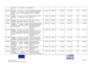 Ευρωπαϊκή Ένωση
Κωδ. Απόφασης:3814 Σελίδα 236
Ευρωπαϊκό Ταμείο Περιφερειακής Ανάπτυξης (ΕΤΠΑ)
Επιχειρήσεων - Κ ΜΑΧΑΛΙΩΤΗΣ ΚΑΙ ΣΙΑ
ΟΕ
998630332
5024844 Αναβάθμιση πολύ μικρών και μικρών
Επιχειρήσεων - NEURAXON ΙΑΤΡΙΚΑ
ΕΦΟΔΙΑ ΕΤΑΙΡΙΑ ΠΕΡΙΟΡΙΣΜΕΝΗΣ
ΕΥΘΥΝΗΣ
NEURAXON ΙΑΤΡΙΚΑ ΕΦΟΔΙΑ
ΕΤΑΙΡΙΑ ΠΕΡΙΟΡΙΣΜΕΝΗΣ
ΕΥΘΥΝΗΣ - 998329846
11/02/2016 13/03/2020 88.445,68 88.445,68 0,00 176.891,36
5024845 Αναβάθμιση πολύ μικρών και μικρών
Επιχειρήσεων - Ν.ΜΠΟΥΡΑΜΑΣ ΚΑΙ ΣΙΑ
ΕΕ
Ν.ΜΠΟΥΡΑΜΑΣ ΚΑΙ ΣΙΑ ΕΕ -
997954132
11/02/2016 13/03/2020 89.100,00 89.100,00 0,00 178.200,00
5024846 Αναβάθμιση πολύ μικρών και μικρών
Επιχειρήσεων - Θ.ΣΟΥΛΟΣ-Ι.ΚΥΛΑΦΗ ΕΕ
Θ ΣΟΥΛΟΣ Ι ΚΥΛΑΦΗ ΕΕ -
800417004
11/02/2016 13/03/2020 16.158,17 16.158,16 0,00 32.316,33
5024847 Αναβάθμιση πολύ μικρών και μικρών
Επιχειρήσεων - ΝΙΚΗΤΑΣ ΚΟΘΡΟΣ
ΕΙΣΑΓΩΓΕΣ -ΕΜΠΟΡΙΑ ΑΝΤΑΛΛΑΚΤΙΚΩΝ
ΑΥΤΟΚΙΝΗΤΩΝ ΑΕΕ
ΝΙΚΗΤΑΣ ΚΟΘΡΟΣ ΕΙΣΑΓΩΓΕΣ
ΕΜΠΟΡΙΑ ΑΝΤΑΛΛΑΚΤΙΚΩΝ
ΑΥΤΟΚΙΝΗΤΩΝ ΑΝΩΝΥΜΗ
ΕΜΠΟΡΙΚΗ ΕΤΑΙΡΕΙΑ -
095347910
11/02/2016 13/03/2020 47.203,30 47.203,30 0,00 94.406,60
5024848 Αναβάθμιση πολύ μικρών και μικρών
Επιχειρήσεων - ΚΑΖΑΝΑΣ Κ. ΠΑΝΑΓΙΩΤΗΣ
ΠΑΡΑΓΩΓΗ ΚΑΙ ΕΜΠΟΡΙΑ ΦΩΤΙΣΤΙΚΩΝ
ΚΑΙ ΕΞΑΡΤΗΜΑΤΩΝ ΓΥΑΛΙΟΥ ΑΝΩΝΥΜΗ
ΕΤΑΙΡΕΙΑ
ΚΑΖΑΝΑΣ Κ
ΠΑΝΑΓΙΩΤΗΣΠΑΡΑΓΩΓΗ ΚΑΙ
ΕΜΠΟΡΙΑ ΦΩΤΙΣΤΙΚΩΝ ΚΑΙ
ΕΞΑΡΤΗΜΑΤΩΝ ΓΥΑΛΙΟΥ
ΑΝΩΝΥΜΗ ΕΤΑΙΡΕΙΑ -
998382196
11/02/2016 13/03/2020 43.560,13 43.560,12 0,00 87.120,25
5024849 Αναβάθμιση πολύ μικρών και μικρών
Επιχειρήσεων - HYDROFUN ΣΥΣΤΗΜΑΤΑ
ΚΛΙΜΑΤΙΣΜΟΥ ΕΞΩΤΕΡΙΚΩΝ ΧΩΡΩΝ ΕΠΕ
HYDROFUN ΣΥΣΤΗΜΑΤΑ
ΚΛΙΜΑΤΙΣΜΟΥ ΕΞΩΤΕΡΙΚΩΝ
ΧΩΡΩΝ ΕΠΕ - 099974213
11/02/2016 13/03/2020 70.159,50 70.159,50 0,00 140.319,00
5024850 Αναβάθμιση πολύ μικρών και μικρών
Επιχειρήσεων - ΧΡΩΣΤΙΚΗ ΑΝΩΝΥΜΗ
ΒΙΟΜΗΧΑΝΙΚΗ ΕΤΑΙΡΕΙΑ ΧΗΜΙΚΩΝ
ΠΡΟΙΟΝΤΩΝ
ΧΡΩΣΤΙΚΗ ΑΝΩΝΥΜΗ
ΒΙΟΜΗΧΑΝΙΚΗ ΕΤΑΙΡΕΙΑ
ΧΗΜΙΚΩΝ ΠΡΟΙΟΝΤΩΝ -
094041264
11/02/2016 13/03/2020 100.000,00 100.000,00 0,00 200.000,00
5024851 Αναβάθμιση πολύ μικρών και μικρών
Επιχειρήσεων - MEDICLAB SUPPLIES
ΜΟΝΟΠΡΟΣΩΠΗ ΙΚΕ
MEDICLAB SUPPLIES
ΜΟΝΟΠΡΟΣΩΠΗ ΙΚΕ -
800683392
11/02/2016 13/03/2020 21.965,63 21.965,62 0,00 43.931,25
5024852 Αναβάθμιση πολύ μικρών και μικρών
Επιχειρήσεων - ΛΑΜΠΟΡ Α.Ε.
ΕΡΓΑΣΤΗΡΙΟ ΕΦΑΡΜΟΓΩΝ ΕΡΕΥΝΑΣ
ΛΑΜΠΟΡ ΕΡΓΑΣΤΗΡΙΟ
ΕΦΑΡΜΟΓΩΝ ΕΡΕΥΝΑΣ
ΕΛΕΓΧΟΥ ΚΑΙ ΠΙΣΤΟΠΟΙΗΣΗΣ
11/02/2016 13/03/2020 53.774,24 53.774,24 0,00 107.548,48
ΑΔΑ: 7ΝΝ0465ΧΙ8-Ρ0Γ
 