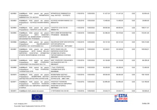 Ευρωπαϊκή Ένωση
Κωδ. Απόφασης:3814 Σελίδα 238
Ευρωπαϊκό Ταμείο Περιφερειακής Ανάπτυξης (ΕΤΠΑ)
5024862 Αναβάθμιση πολύ μικρών και μικρών
Επιχειρήσεων - ΜΠΑΜΠΑΛΗΣ
ΕΜΜΑΝΟΥΗΛ ΤΟΥ ΦΩΤΙΟΥ
ΜΠΑΜΠΑΛΗΣ ΕΜΜΑΝΟΥΗΛ
πατρ. ΦΩΤΙΟΣ - 101476273
11/02/2016 13/03/2020 41.427,20 41.427,20 0,00 82.854,40
5024863 Αναβάθμιση πολύ μικρών και μικρών
Επιχειρήσεων - ΚΟΥΚΙΟΣ-ΚΑΛΦΑΓΙΑΝΝΗΣ
Ο.Ε
ΚΟΥΚΙΟΣ-ΚΑΛΦΑΓΙΑΝΝΗΣ Ο.Ε -
800554754
11/02/2016 13/03/2020 13.400,00 13.400,00 0,00 26.800,00
5024864 Αναβάθμιση πολύ μικρών και μικρών
Επιχειρήσεων - ΓΑΛΙΩΤΟΥ Δ ΚΑΙ ΣΙΑ ΕΕ
ΓΑΛΙΩΤΟΥ Δ ΚΑΙ ΣΙΑ ΕΕ -
999064179
11/02/2016 13/03/2020 99.005,96 99.005,95 0,00 198.011,91
5024865 Αναβάθμιση πολύ μικρών και μικρών
Επιχειρήσεων - ΕΒΥΛ ΑΝΩΝΥΜΗ
ΕΜΠΟΡΙΚΗ ΚΑΙ ΒΙΟΜΗΧΑΝΙΚΗ ΕΤΑΙΡΕΙΑ
ΜΗΧΑΝΗΜΑΤΩΝ ΤΡΟΦΙΜΩΝ
ΕΒΥΛ ΑΕΒΕ ΜΗΧΑΝΗΜΑΤΩΝ
ΤΡΟΦΙΜΩΝ - 094382280
11/02/2016 13/03/2020 62.380,40 93.570,60 0,00 155.951,00
5024866 Αναβάθμιση πολύ μικρών και μικρών
Επιχειρήσεων - AQUARIUMSHOP
ΕΝΥΔΡΕΙΑ KAI ΕΞΟΠΛΙΣΜΟΣ Ε.Ε.
AQUARIUM SHOP ΑΚΟΥΑΡΙΟΥΜ
ΣΟΠ ΕΝΥΔΡΕΙΑ ΚΑΙ
ΕΞΟΠΛΙΣΜΟΣ ΕΕ - 997722947
11/02/2016 13/03/2020 50.157,40 50.157,40 0,00 100.314,80
5024867 Αναβάθμιση πολύ μικρών και μικρών
Επιχειρήσεων - ARTE ΟSΑKΑ HELLΑS
ΕΜΠΟΡΙΚΗ ΕΙΣΑΓΩΓΙΚΗ ΧΡΩΜΑΤΩΝ
ΕΤΑΙΡΙΑ ΠΕΡΙΩΡΙΣΜΕΝΗΣ ΕΥΘΥΝΗΣ
ARTE ΟSΑKΑ HELLΑS
ΕΜΠΟΡΙΚΗ ΕΙΣΑΓΩΓΙΚΗ
ΧΡΩΜΑΤΩΝ ΕΤΑΙΡΙΑ
ΠΕΡΙΩΡΙΣΜΕΝΗΣ ΕΥΘΥΝΗΣ -
998030941
11/02/2016 13/03/2020 50.328,01 50.328,00 0,00 100.656,01
5024868 Αναβάθμιση πολύ μικρών και μικρών
Επιχειρήσεων - MNP ΥΠΗΡΕΣΙΕΣ
ΣΧΕΔΙΑΣΜΟΥ ΚΑΙ ΕΚΔΟΣΕΙΣ Μ.Ε.Π.Ε.
MNP ΥΠΗΡΕΣΙΕΣ ΣΧΕΔΙΑΣΜΟΥ
ΚΑΙ ΕΚΔΟΣΕΙΣ Μ.Ε.Π.Ε. -
998346437
11/02/2016 13/03/2020 43.104,68 43.104,68 0,00 86.209,36
5024869 Αναβάθμιση πολύ μικρών και μικρών
Επιχειρήσεων - i Track ΥΠΗΡΕΣΙΕΣ
ΤΗΛΕΜΑΤΙΚΗΣ ΕΠΕ
i Track ΥΠΗΡΕΣΙΕΣ
ΤΗΛΕΜΑΤΙΚΗΣ ΕΠΕ -
800498008
11/02/2016 13/03/2020 36.200,00 36.200,00 0,00 72.400,00
5024870 Αναβάθμιση πολύ μικρών και μικρών
Επιχειρήσεων - ΒΙΟΜΕΡΙΜΝΑ ΙΔΙΩΤΙΚΟ
ΔΙΑΓΝΩΣΤΙΚΟ ΕΡΓΑΣΤΗΡΙΟ ΙΑΤΡΙΚΗ ΕΠΕ
ΒΙΟΜΕΡΙΜΝΑ ΙΔΙΩΤΙΚΟ
ΔΙΑΓΝΩΣΤΙΚΟ ΕΡΓΑΣΤΗΡΙΟ
ΙΑΤΡΙΚΗ ΕΠΕ - 998117481
11/02/2016 13/03/2020 99.565,00 99.565,00 0,00 199.130,00
5024871 Αναβάθμιση πολύ μικρών και μικρών
Επιχειρήσεων - PAVETEST ΤΕΧΝΙΚΩΝ
ΣΥΜΒΟΥΛΩΝ ΚΑΙ ΕΜΠΟΡΙΚΗ ΑΝΩΝΥΜΗ
ΕΤΑΙΡΕΙΑ
PAVETEST ΤΕΧΝΙΚΩΝ
ΣΥΜΒΟΥΛΩΝ ΚΑΙ ΕΜΠΟΡΙΚΗ
ΑΝΩΝΥΜΗ ΕΤΑΙΡΕΙΑ -
998799623
11/02/2016 13/03/2020 62.895,00 62.895,00 0,00 125.790,00
5024872 Αναβάθμιση πολύ μικρών και μικρών Σ ΠΑΤΣΙΑΝΗΣ ΚΑΙ ΣΙΑ ΕΕ - 11/02/2016 13/03/2020 25.024,73 25.024,72 0,00 50.049,45
ΑΔΑ: 7ΝΝ0465ΧΙ8-Ρ0Γ
 
