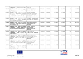 Ευρωπαϊκή Ένωση
Κωδ. Απόφασης:3814 Σελίδα 239
Ευρωπαϊκό Ταμείο Περιφερειακής Ανάπτυξης (ΕΤΠΑ)
Επιχειρήσεων - Σ. ΠΑΤΣΙΑΝΗΣ ΚΑΙ ΣΙΑ Ε.Ε. 999291770
5024873 Αναβάθμιση πολύ μικρών και μικρών
Επιχειρήσεων - ΠΑΝΑΓΙΩΤΗΣ
ΚΑΡΚΑΝΕΒΑΤΟΣ
ΚΑΡΚΑΝΕΒΑΤΟΣ ΠΑΝΑΓ πατρ.
ΙΩΑΝΝΗΣ - 028571537
11/02/2016 13/03/2020 16.947,47 25.421,20 0,00 42.368,67
5024874 Αναβάθμιση πολύ μικρών και μικρών
Επιχειρήσεων - ΣΤΑΥΡΟΣ Μ. ΠΑΝΤΕΡΗΣ
ΥΠΗΡΕΣΙΕΣ ΜΕΤΑΦΟΡΩΝ
ΜΟΝΟΠΡΟΣΩΠΗ ΑΝΩΝΥΜΗ ΕΤΑΙΡΕΙΑ
ΣΤΑΥΡΟΣ ΠΑΝΤΕΡΗΣ
ΥΠΗΡΕΣΙΕΣ ΜΕΤΑΦΟΡΩΝ
ΜΟΝΟΠΡΟΣΩΠΗ ΕΤΑΙΡΕΙΑ
ΠΕΡΙΟΡΙΣΜΕΝΗΣ ΕΥΘΥΝΗΣ -
800584722
11/02/2016 13/03/2020 51.928,00 51.928,00 0,00 103.856,00
5024875 Αναβάθμιση πολύ μικρών και μικρών
Επιχειρήσεων - 4WISE MONKEYS
ΔΙΑΦΗΜΙΣΤΙΚΕΣ ΥΠΗΡΕΣΙΕΣ Ο.Ε.
SUB PRESS ΔΙΑΦΗΜΙΣΤΙΚΕΣ
ΥΠΗΡΕΣΙΕΣ ΟΕ - 999797584
11/02/2016 13/03/2020 36.216,96 36.216,95 0,00 72.433,91
5024876 Αναβάθμιση πολύ μικρών και μικρών
Επιχειρήσεων - DESQUARED ΥΠΗΡΕΣΙΕΣ
ΠΛΗΡΟΦΟΡΙΚΗΣ ΑΕ
DESQUARED ΥΠΗΡΕΣΙΕΣ
ΠΛΗΡΟΦΟΡΙΚΗΣ Α Ε -
998369579
11/02/2016 13/03/2020 40.576,11 40.576,11 0,00 81.152,22
5024877 Αναβάθμιση πολύ μικρών και μικρών
Επιχειρήσεων - ΙΩΑΝΝΗΣ ΔΗΜΗΤΡΙΟΥ
ΚΑΤΣΙΟΥΛΕΡΗΣ ΜΟΝΟΠΡΟΣΩΠΗ ΕΠΕ
ΙΩΑΝΝΗΣ ΔΗΜΗΤΡΙΟΥ
ΚΑΤΣΙΟΥΛΕΡΗΣ
ΜΟΝΟΠΡΟΣΩΠΗ ΕΠΕ -
095547248
11/02/2016 13/03/2020 77.881,23 77.881,24 0,00 155.762,47
5024878 Αναβάθμιση πολύ μικρών και μικρών
Επιχειρήσεων - ΕΤΜΕ ΠΕΠΠΑΣ ΚΑΙ
ΣΥΝΕΡΓΑΤΕΣ ΕΕ
ΕΤΜΕ ΠΕΠΠΑΣ ΚΑΙ
ΣΥΝΕΡΓΑΤΕΣ ΕΕ - 099442349
11/02/2016 13/03/2020 94.500,00 94.500,00 0,00 189.000,00
5024879 Αναβάθμιση πολύ μικρών και μικρών
Επιχειρήσεων - Δ.Β. ΕΛΛΗΝΟΕΚΔΟΤΙΚΗ
ΑΝΩΝΥΜΗ ΕΚΔΟΤΙΚΗ ΚΑΙ ΕΜΠΟΡΙΚΗ
ΕΤΑΙΡΙΑ
ΔΒ ΕΛΛΗΝΟΕΚΔΟΤΙΚΗ
ΑΝΩΝΥΜΗ ΕΚΔΟΤΙΚΗ ΚΑΙ
ΕΜΠΟΡΙΚΗ ΕΤΑΙΡΙΑ -
999215122
11/02/2016 13/03/2020 83.652,50 83.652,50 0,00 167.305,00
5024880 Αναβάθμιση πολύ μικρών και μικρών
Επιχειρήσεων - Κολιός ΑΕΒΕ Παραγωγής
Προϊόντων Νωπής και Κατεψυγμένης Ζύμης
Κολιός ΑΕΒΕ Παραγωγής
Προϊόντων Νωπής και
Κατεψυγμένης Ζύμης -
800509746
11/02/2016 13/03/2020 94.342,50 94.342,50 0,00 188.685,00
5024881 Αναβάθμιση πολύ μικρών και μικρών
Επιχειρήσεων - SPEED AIR ΔΙΕΘΝΕΙΣ
ΜΕΤΑΦΟΡΕΣ KAI LOGISTICS
ΑΝΩΝΥΜΗ ΕΤΑΙΡΕΙΑ
SPEED AIR LTD - 095380641 11/02/2016 13/03/2020 45.443,90 68.165,85 0,00 113.609,75
ΑΔΑ: 7ΝΝ0465ΧΙ8-Ρ0Γ
 