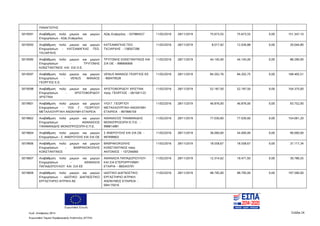 Ευρωπαϊκή Ένωση
Κωδ. Απόφασης:3814 Σελίδα 24
Ευρωπαϊκό Ταμείο Περιφερειακής Ανάπτυξης (ΕΤΠΑ)
ΠΑΝΑΓΙΩΤΗΣ
5019591 Αναβάθμιση πολύ μικρών και μικρών
Επιχειρήσεων - Αζάς Ευάγγελος
Αζάς Ευάγγελος - 037884527 11/02/2016 28/11/2019 75.673,55 75.673,55 0,00 151.347,10
5019593 Αναβάθμιση πολύ μικρών και μικρών
Επιχειρήσεων - ΚΑΤΣΑΜΑΓΚΑΣ ΓΕΩ.
ΤΑΞΙΑΡΧΗΣ
ΚΑΤΣΑΜΑΓΚΑΣ ΓΕΩ.
ΤΑΞΙΑΡΧΗΣ - 138507298
11/02/2016 28/11/2019 8.017,92 12.026,88 0,00 20.044,80
5019595 Αναβάθμιση πολύ μικρών και μικρών
Επιχειρήσεων - ΤΡΥΓΩΝΗΣ
ΚΩΝΣΤΑΝΤΙΝΟΣ KAI ΣΙΑ Ο.Ε.
ΤΡΥΓΩΝΗΣ ΚΩΝΣΤΑΝΤΙΝΟΣ ΚΑΙ
ΣΙΑ ΟΕ - 998906906
11/02/2016 28/11/2019 44.145,00 44.145,00 0,00 88.290,00
5019597 Αναβάθμιση πολύ μικρών και μικρών
Επιχειρήσεων - VENUS ΜΑΝΑΟΣ
ΓΕΩΡΓΙΟΣ Ε.Ε.
VENUS ΜΑΝΑΟΣ ΓΕΩΡΓΙΟΣ ΕΕ
- 800479528
11/02/2016 28/11/2019 84.202,76 84.202,75 0,00 168.405,51
5019598 Αναβάθμιση πολύ μικρών και μικρών
Επιχειρήσεων - ΧΡΙΣΤΟΦΟΡΙΔΟΥ
ΧΡΙΣΤΙΝΑ
ΧΡΙΣΤΟΦΟΡΙΔΟΥ ΧΡΙΣΤΙΝΑ
πατρ. ΓΕΩΡΓΙΟΣ - 061581123
11/02/2016 28/11/2019 52.187,50 52.187,50 0,00 104.375,00
5019601 Αναβάθμιση πολύ μικρών και μικρών
Επιχειρήσεων - ΥΙΟΙ Γ. ΓΕΩΡΓΙΟΥ
ΜΕΤΑΛΛΟΥΡΓΙΚΗ ΑΝΩΝΥΜΗ ΕΤΑΙΡΕΙΑ
ΥΙΟΙ Γ. ΓΕΩΡΓΙΟΥ
ΜΕΤΑΛΛΟΥΡΓΙΚΗ ΑΝΩΝΥΜΗ
ΕΤΑΙΡΕΙΑ - 997996159
11/02/2016 28/11/2019 46.876,00 46.876,00 0,00 93.752,00
5019602 Αναβάθμιση πολύ μικρών και μικρών
Επιχειρήσεων - ΑΘΑΝΑΣΙΟΣ
ΤΑΝΙΜΑΝΙΔΗΣ ΜΟΝΟΠΡΟΣΩΠΗ Ε.Π.Ε.
ΑΘΑΝΑΣΙΟΣ ΤΑΝΙΜΑΝΙΔΗΣ
ΜΟΝΟΠΡΟΣΩΠΗ Ε.Π.Ε. -
998814981
11/02/2016 28/11/2019 77.030,60 77.030,60 0,00 154.061,20
5019604 Αναβάθμιση πολύ μικρών και μικρών
Επιχειρήσεων - Σ. ΑΝΕΡΟΥΣΗΣ ΚΑΙ ΣΙΑ ΟΕ
Σ ΑΝΕΡΟΥΣΗΣ ΚΑΙ ΣΙΑ ΟΕ -
997699602
11/02/2016 28/11/2019 36.000,00 54.000,00 0,00 90.000,00
5019606 Αναβάθμιση πολύ μικρών και μικρών
Επιχειρήσεων - ΒΑΘΡΑΚΟΚΟΙΛΗΣ
ΚΩΝΣΤΑΝΤΙΝΟΣ
ΒΑΘΡΑΚΟΚΟΙΛΗΣ
ΚΩΝΣΤΑΝΤΙΝΟΣ πατρ.
ΑΝΤΩΝΙΟΣ - 107294060
11/02/2016 28/11/2019 18.558,67 18.558,67 0,00 37.117,34
5019607 Αναβάθμιση πολύ μικρών και μικρών
Επιχειρήσεων - ΑΘΑΝΑΣΙΑ
ΠΑΠΑΔΟΠΟΥΛΟΥ KAI ΣΙΑ ΕΕ
ΑΘΑΝΑΣΙΑ ΠΑΠΑΔΟΠΟΥΛΟΥ
ΚΑΙ ΣΙΑ ΕΤΕΡΟΡΡΥΘΜΗ
ΕΤΑΙΡΙΑ - 800343791
11/02/2016 28/11/2019 12.314,62 18.471,93 0,00 30.786,55
5019609 Αναβάθμιση πολύ μικρών και μικρών
Επιχειρήσεων - ΙΔΙΩΤΙΚΟ ΔΙΑΓΝΩΣΤΙΚΟ
ΕΡΓΑΣΤΗΡΙΟ ΙΑΤΡΙΚΗ ΑΕ
ΙΔΙΩΤΙΚΟ ΔΙΑΓΝΩΣΤΙΚΟ
ΕΡΓΑΣΤΗΡΙΟ ΙΑΤΡΙΚΗ
ΑΝΩΝΥΜΟΣ ΕΤΑΙΡΕΙΑ -
094175010
11/02/2016 28/11/2019 98.795,00 98.795,00 0,00 197.590,00
ΑΔΑ: 7ΝΝ0465ΧΙ8-Ρ0Γ
 