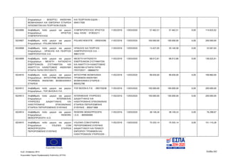 Ευρωπαϊκή Ένωση
Κωδ. Απόφασης:3814 Σελίδα 242
Ευρωπαϊκό Ταμείο Περιφερειακής Ανάπτυξης (ΕΤΠΑ)
Επιχειρήσεων - ΒΙΟΕΡΓΕΞ ΑΝΩΝΥΜΗ
ΒΙΟΜΗΧΑΝΙΚΗ ΚΑΙ ΕΜΠΟΡΙΚΗ ΕΤΑΙΡΕΙΑ
ΛΙΠΑΣΜΑΤΩΝ ΚΑΙ ΓΕΩΡΓΙΚΩΝ ΕΙΔΩΝ
ΚΑΙ ΓΕΩΡΓΙΚΩΝ ΕΙΔΩΝ -
094517500
5024906 Αναβάθμιση πολύ μικρών και μικρών
Επιχειρήσεων - ΧΡΗΣΤΟΣ
ΛΥΜΠΕΡΟΠΟΥΛΟΣ
ΛΥΜΠΕΡΟΠΟΥΛΟΣ ΧΡΗΣΤΟΣ
πατρ. ΗΛΙΑΣ - 073632211
11/02/2016 13/03/2020 57.462,51 57.462,51 0,00 114.925,02
5024907 Αναβάθμιση πολύ μικρών και μικρών
Επιχειρήσεων - POLARCHEM ΕΠΕ
POLARCHEM ΕΠΕ - 095634290 11/02/2016 13/03/2020 100.000,00 100.000,00 0,00 200.000,00
5024908 Αναβάθμιση πολύ μικρών και μικρών
Επιχειρήσεων - ΗΡΑΚΛΗΣ ΚΑΙ ΓΕΩΡΓΙΟΣ
ΛΑΜΠΡΟΠΟΥΛΟΣ Ο.Ε.
ΗΡΑΚΛΗΣ ΚΑΙ ΓΕΩΡΓΙΟΣ
ΛΑΜΠΡΟΠΟΥΛΟΣ Ο.Ε. -
998313191
11/02/2016 13/03/2020 13.427,05 20.140,58 0,00 33.567,63
5024909 Αναβάθμιση πολύ μικρών και μικρών
Επιχειρήσεων - ΜΕΛΕΤΗ - ΚΑΤΑΣΚΕΥΗ
ΕΝΕΡΓΕΙΑΚΩΝ ΣΥΣΤΗΜΑΤΩΝ KAI
ΑΝΑΠΤΥΞΗ ΚΑΙΝΟΤΟΜΙΑΣ ΑΝΩΝΥΜΗ
ΕΤΑΙΡΙΑ ΓΚΡΙΝ ΠΡΟΤΖΕΚΤΣ
ΜΕΛΕΤΗ ΚΑΤΑΣΚΕΥΗ
ΕΝΕΡΓΕΙΑΚΩΝ ΣΥΣΤΗΜΑΤΩΝ
ΚΑΙ ΑΝΑΠΤΥΞΗ ΚΑΙΝΟΤΟΜΙΑΣ
ΑΝΩΝΥΜΗ ΕΤΑΙΡΙΑ ΓΚΡΙΝ
ΠΡΟΤΖΕΚΤ - 998846757
11/02/2016 13/03/2020 68.012,81 68.012,80 0,00 136.025,61
5024910 Αναβάθμιση πολύ μικρών και μικρών
Επιχειρήσεων - ΦΙΓΚΟΥΡΜΕ ΒΙΟΜΗΧΑΝΙΑ
ΤΡΟΦΙΜΩΝ ΑΝΩΝΥΜΗ ΒΙΟΜΗΧΑΝΙΚΗ
ΕΤΑΙΡΕΙΑ
ΦΙΓΚΟΥΡΜΕ ΒΙΟΜΗΧΑΝΙΑ
ΤΡΟΦΙΜΩΝ ΑΝΩΝΥΜΗ
ΒΙΟΜΗΧΑΝΙΚΗ ΕΤΑΙΡΕΙΑ -
800452786
11/02/2016 13/03/2020 99.930,00 99.930,00 0,00 199.860,00
5024912 Αναβάθμιση πολύ μικρών και μικρών
Επιχειρήσεων - ΤΟΠ ΒΙΖΙΟΝ Ε.Π.Ε.
ΤΟΠ ΒΙΖΙΟΝ Ε.Π.Ε. - 095735038 11/02/2016 13/03/2020 100.000,00 100.000,00 0,00 200.000,00
5024913 Αναβάθμιση πολύ μικρών και μικρών
Επιχειρήσεων - INTERWEAVE
ΥΠΗΡΕΣΙΕΣ ΔΙΑΔΙΚΤΥΑΚΗΣ KAI
ΗΛΕΚΤΡΟΝΙΚΗΣ ΕΠΙΚΟΙΝΩΝΙΑΣ
ΕΤΑΙΡΕΙΑ ΠΕΡΙΟΡΙΣΜΕΝΗΣ ΕΥΘΥΝΗΣ
INTERWEAVE ΥΠΗΡΕΣΙΕΣ
ΔΙΑΔΙΚΤΥΑΚΗΣ ΚΑΙ
ΗΛΕΚΤΡΟΝΙΚΗΣ ΕΠΙΚΟΙΝΩΝΙΑΣ
ΕΤΑΙΡΕΙΑ ΠΕΡΙΟΡΙΣΜΕΝΗΣ
ΕΥΘΥΝΗΣ - 800471868
11/02/2016 13/03/2020 100.000,00 100.000,00 0,00 200.000,00
5024914 Αναβάθμιση πολύ μικρών και μικρών
Επιχειρήσεων - REWORK
ΜΟΝΟΠΡΟΣΩΠΗ Ι.Κ.Ε.
REWORK ΜΟΝΟΠΡΟΣΩΠΗ
Ι.Κ.Ε. - 800594069
11/02/2016 13/03/2020 38.149,34 38.149,33 0,00 76.298,67
5024915 Αναβάθμιση πολύ μικρών και μικρών
Επιχειρήσεων - YOLENIS COM
ΜΟΝΟΠΡΟΣΩΠΗ ΕΤΑΙΡΕΙΑ
ΠΕΡΙΟΡΙΣΜΕΝΗΣ ΕΥΘΥΝΗΣ
YOLENIS COM ΕΤΑΙΡΕΙΑ
ΠΕΡΙΟΡΙΣΜΕΝΗΣ ΕΥΘΥΝΗΣ
ΔΙΑΔΙΚΤΥΑΚΟΥ ΚΑΙ ΓΕΝΙΚΟΥ
ΕΜΠΟΡΙΟΥ ΤΡΟΦΙΜΩΝ ΚΑΙ
ΗΛΕΚΤΡΟΝΙΚΩΝ ΥΠΗΡΕΣΙΩΝ -
11/02/2016 13/03/2020 75.555,14 75.555,14 0,00 151.110,28
ΑΔΑ: 7ΝΝ0465ΧΙ8-Ρ0Γ
 