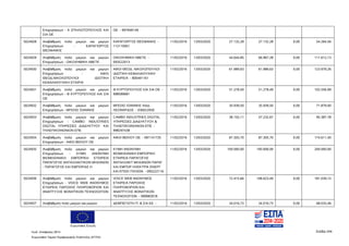 Ευρωπαϊκή Ένωση
Κωδ. Απόφασης:3814 Σελίδα 244
Ευρωπαϊκό Ταμείο Περιφερειακής Ανάπτυξης (ΕΤΠΑ)
Επιχειρήσεων - Α ΣΠΗΛΙΩΤΟΠΟΥΛΟΣ ΚΑΙ
ΣΙΑ ΟΕ
ΟΕ - 997948149
5024928 Αναβάθμιση πολύ μικρών και μικρών
Επιχειρήσεων - ΚΑΡΑΓΙΩΡΓΟΣ
ΘΕΟΦΑΝΗΣ
ΚΑΡΑΓΙΩΡΓΟΣ ΘΕΟΦΑΝΗΣ -
112110951
11/02/2016 13/03/2020 27.132,28 27.132,28 0,00 54.264,56
5024929 Αναβάθμιση πολύ μικρών και μικρών
Επιχειρήσεων - ΟΙΚΟΧΗΜΙΚΗ ΑΒΕΤΕ
ΟΙΚΟΧΗΜΙΚΗ ΑΒΕΤΕ -
093522013
11/02/2016 13/03/2020 44.644,85 66.967,28 0,00 111.612,13
5024930 Αναβάθμιση πολύ μικρών και μικρών
Επιχειρήσεων - ΑΦΟΙ
ΘΕΟΔ.ΝΙΚΟΛΟΠΟΥΛΟΙ ΙΔΙΩΤΙΚΗ
ΚΕΦΑΛΑΙΟΥΧΙΚΗ ΕΤΑΙΡΙΑ
ΑΦΟΙ ΘΕΟΔ. ΝΙΚΟΛΟΠΟΥΛΟΙ
ΙΔΙΩΤΙΚΗ ΚΕΦΑΛΑΙΟΥΧΙΚΗ
ΕΤΑΙΡΕΙΑ - 800491161
11/02/2016 13/03/2020 61.989,63 61.989,63 0,00 123.979,26
5024931 Αναβάθμιση πολύ μικρών και μικρών
Επιχειρήσεων - Φ ΚΥΡΤΟΠΟΥΛΟΣ ΚΑΙ ΣΙΑ
ΟΕ
Φ ΚΥΡΤΟΠΟΥΛΟΣ ΚΑΙ ΣΙΑ ΟΕ -
998589681
11/02/2016 13/03/2020 51.278,50 51.278,49 0,00 102.556,99
5024932 Αναβάθμιση πολύ μικρών και μικρών
Επιχειρήσεων - ΜΠΙΖΑΣ ΙΩΑΝΝΗΣ
ΜΠΙΖΑΣ ΙΩΑΝΝΗΣ πατρ.
ΛΕΟΝΑΡΔΟΣ - 036022930
11/02/2016 13/03/2020 35.939,50 35.939,50 0,00 71.879,00
5024933 Αναβάθμιση πολύ μικρών και μικρών
Επιχειρήσεων - CAMBO INDUSTRIES
DIGITAL YΠΗΡΕΣΙΕΣ ΔΙΑΔΥΚΤΥΟΥ KAI
ΤΗΛΕΠΙΚΟΙΝΩΝΙΩΝ ΕΠΕ
CAMBO INDUSTRIES DIGITAL
YΠΗΡΕΣΙΕΣ ΔΙΑΔΥΚΤΥΟΥ &
ΤΗΛΕΠΙΚΟΙΝΩΝΙΩΝ ΕΠΕ -
998297438
11/02/2016 13/03/2020 38.155,11 57.232,67 0,00 95.387,78
5024934 Αναβάθμιση πολύ μικρών και μικρών
Επιχειρήσεων - ΑΦΟΙ ΒΕΚΙΟΥ ΟΕ
ΑΦΟΙ ΒΕΚΙΟΥ ΟΕ - 081141735 11/02/2016 13/03/2020 87.305,70 87.305,70 0,00 174.611,40
5024935 Αναβάθμιση πολύ μικρών και μικρών
Επιχειρήσεων - ΚΥΜΗ ΑΝΩΝΥΜΗ
ΒΙΟΜΗΧΑΝΙΚΗ ΕΜΠΟΡΙΚΗ ΕΤΑΙΡΕΙΑ
ΠΑΡΑΓΩΓΗΣ ΑΝΤΑΛΛΑΚΤΙΚΩΝ ΜΗΧΑΝΩΝ
- ΠΑΡΑΓΩΓΗΣ ΚΑΙ ΕΜΠΟΡΙΑΣ Η
ΚΥΜΗ ΑΝΩΝΥΜΗ
ΒΙΟΜΗΧΑΝΙΚΗ ΕΜΠΟΡΙΚΗ
ΕΤΑΙΡΕΙΑ ΠΑΡΑΓΩΓΗΣ
ΑΝΤΑΛΛΑΚΤ ΜΗΧΑΝΩΝ ΠΑΡΑΓ
ΚΑΙ ΕΜΠΟΡ ΗΛΕΚΤΡΙΚ ΕΝΕΡΓ
ΚΑΙ ΕΠΙΣΚ ΠΛΟΙΩΝ - 095222116
11/02/2016 13/03/2020 100.000,00 100.000,00 0,00 200.000,00
5024936 Αναβάθμιση πολύ μικρών και μικρών
Επιχειρήσεων - VOICE WEB ΑΝΩΝΥΜΟΣ
ΕΤΑΙΡΕΙΑ ΠΑΡΟΧΗΣ ΠΛΗΡΟΦΟΡΙΩΝ ΚΑΙ
ΑΝΑΠΤΥΞΗΣ ΦΩΝΗΤΙΚΩΝ ΤΕΧΝΟΛΟΓΙΩΝ
VOICE WEB ΑΝΩΝΥΜΟΣ
ΕΤΑΙΡΕΙΑ ΠΑΡΟΧΗΣ
ΠΛΗΡΟΦΟΡΙΩΝ ΚΑΙ
ΑΝΑΠΤΥΞΗΣ ΦΩΝΗΤΙΚΩΝ
ΤΕΧΝΟΛΟΓΙΩΝ - 999983018
11/02/2016 13/03/2020 72.415,66 108.623,49 0,00 181.039,15
5024937 Αναβάθμιση πολύ μικρών και μικρών ΔΕΜΠΕΓΙΩΤΗ Π. & ΣΙΑ ΕΕ - 11/02/2016 13/03/2020 34.016,73 34.016,73 0,00 68.033,46
ΑΔΑ: 7ΝΝ0465ΧΙ8-Ρ0Γ
 