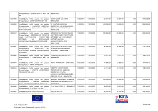 Ευρωπαϊκή Ένωση
Κωδ. Απόφασης:3814 Σελίδα 245
Ευρωπαϊκό Ταμείο Περιφερειακής Ανάπτυξης (ΕΤΠΑ)
Επιχειρήσεων - ΔΕΜΠΕΓΙΩΤΗ Π. KAI ΣΙΑ
ΕΕ
997941935
5024938 Αναβάθμιση πολύ μικρών και μικρών
Επιχειρήσεων - ΔΑΜΙΓΟΣ ΑΡ ΚΑΙ ΣΙΑ ΕΕ
ΔΑΜΙΓΟΣ ΑΡ ΚΑΙ ΣΙΑ ΕΕ -
999242726
11/02/2016 13/03/2020 52.019,94 52.019,94 0,00 104.039,88
5024939 Αναβάθμιση πολύ μικρών και μικρών
Επιχειρήσεων - Ν.ΚΑΜΠΑΣ ΑΝΩΝΥΜΗ
ΕΜΠΟΡΙΚΗ ΚΑΙ ΒΙΟΜΗΧΑΝΙΚΗ ΕΤΑΙΡΙΑ
ΕΤΙΚΕΤΟΠΟΙΙΑΣ
Ν ΚΑΜΠΑΣ ΑΝΩΝΥΜΗ
ΕΜΠΟΡΙΚΗ ΚΑΙ ΒΙΟΜHΧΑΝΙΚΗ
ΕΤΑΙΡΕΙΑ ΕΤΙΚΕΤΟΠΟΙΙΑΣ -
998353270
11/02/2016 13/03/2020 100.000,00 100.000,00 0,00 200.000,00
5024940 Αναβάθμιση πολύ μικρών και μικρών
Επιχειρήσεων - MEDONSHELF ΙΩΑΝΝΗΣ
ΔΗΜ ΚΟΥΤΣΙΟΥΚΟΣ ΞΥΛΟΥΡΓΙΚΕΣ
ΕΡΓΑΣΙΕΣ ΚΑΙ ΕΞΟΠΛΙΣΜΟΣ
ΚΑΤΑΣΤΗΜΑΤΩΝ ΜΟΝΟΠΡΟΣΩΠΗ ΕΠΕ
MEDONSHELF ΙΩΑΝΝΗΣ ΔΗΜ
ΚΟΥΤΣΙΟΥΚΟΣ ΞΥΛΟΥΡΓΙΚΕΣ
ΕΡΓΑΣΙΕΣ ΚΑΙ ΕΞΟΠΛΙΣΜΟΣ
ΚΑΤΑΣΤΗΜΑΤΩΝ
ΜΟΝΟΠΡΟΣΩΠΗ ΕΠΕ -
998111300
11/02/2016 13/03/2020 100.000,00 100.000,00 0,00 200.000,00
5024941 Αναβάθμιση πολύ μικρών και μικρών
Επιχειρήσεων - ΕΥΑΓΓΕΛΟΣ ΑΡ.
ΚΟΥΖΟΥΝΗΣ ΕΤΑΙΡΙΑ ΠΕΡΙΟΡΙΣΜΕΝΗΣ
ΕΥΘΥΝΗΣ
ΕΥΑΓΓΕΛΟΣ ΑΡ ΚΟΥΖΟΥΝΗΣ
ΕΤΑΙΡΙΑ ΠΕΡΙΟΡΙΣΜΕΝΗΣ
ΕΥΘΥΝΗΣ - 998332064
11/02/2016 13/03/2020 88.369,50 88.369,50 0,00 176.739,00
5024942 Αναβάθμιση πολύ μικρών και μικρών
Επιχειρήσεων - ΤΖΑΜΠΑΖΙΔΗΣ ΚΑΙ ΣΙΑ
Ο.Ε.
ΤΖΑΜΠΑΖΙΔΗΣ ΚΑΙ ΣΙΑ Ο.Ε. -
999986242
11/02/2016 13/03/2020 33.257,63 33.257,62 0,00 66.515,25
5024943 Αναβάθμιση πολύ μικρών και μικρών
Επιχειρήσεων - ΡΙΓΓΑ ΠΗΝΕΛΟΠΗ
ΡΙΓΓΑ ΠΗΝΕΛΟΠΗ - 079153550 11/02/2016 13/03/2020 25.800,07 25.800,07 0,00 51.600,14
5024944 Αναβάθμιση πολύ μικρών και μικρών
Επιχειρήσεων - ΚΕΝΤΡΟ ΚΑΙΝΟΤΟΜΩΝ
ΤΕΧΝΟΛΟΓΙΩΝ ΑΕΕ
ΚΕΝΤΡΟ ΚΑΙΝΟΤΟΜΩΝ
ΤΕΧΝΟΛΟΓΙΩΝ ΑΝΩΝΥΜΗ
ΕΜΠΟΡΙΚΗ ΕΤΑΙΡΙΑ
(INNOVATIVE TECHNOLOGIES
CENTRE C.S.A. - 094432146
11/02/2016 13/03/2020 54.115,00 54.115,00 0,00 108.230,00
5024945 Αναβάθμιση πολύ μικρών και μικρών
Επιχειρήσεων - ΦΑΡΑΝΤ ΑΝΩΝΥΜΗ
ΕΤΑΙΡΕΙΑ ΕΝΑΛΛΑΚΤΩΝ ΘΕΡΜΟΤΗΤΑΣ
ΦΑΡΑΝΤ ΑΝΩΝΥΜΟΣ ΕΤΑΙΡΕΙΑ
ΕΝΑΛΛΑΚΤΩΝ ΘΕΡΜΟΤΗΤΟΣ -
999993614
11/02/2016 13/03/2020 100.000,00 100.000,00 0,00 200.000,00
5024946 Αναβάθμιση πολύ μικρών και μικρών
Επιχειρήσεων - Π.Α. ΠΛΑΣΤΙΚΑ Ε.Ε.
Π.Α. ΠΛΑΣΤΙΚΑ Ε.Ε. - 800648212 11/02/2016 13/03/2020 99.870,00 99.870,00 0,00 199.740,00
5024947 Αναβάθμιση πολύ μικρών και μικρών DELUX HELLAS 11/02/2016 13/03/2020 95.197,81 95.197,80 0,00 190.395,61
ΑΔΑ: 7ΝΝ0465ΧΙ8-Ρ0Γ
 
