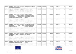 Ευρωπαϊκή Ένωση
Κωδ. Απόφασης:3814 Σελίδα 248
Ευρωπαϊκό Ταμείο Περιφερειακής Ανάπτυξης (ΕΤΠΑ)
5024971 Αναβάθμιση πολύ μικρών και μικρών
Επιχειρήσεων - ΜΕΓΑΣ ΧΡΗΣΤΟΣ
ΜΕΓΑΣ ΧΡΗΣΤΟΣ - 028877274 11/02/2016 13/03/2020 22.574,81 33.862,21 0,00 56.437,02
5024972 Αναβάθμιση πολύ μικρών και μικρών
Επιχειρήσεων - ATHENS PRO AUDIO
ΣΥΣΤΗΜΑΤΑ ΗΧΟΥ ΚΑΙ ΕΙΚΟΝΑΣ
ΙΔΙΩΤΙΚΗ ΚΕΦΑΛΑΙΟΥΧΙΚΗ ΕΤΑΙΡΙΑ
ATHENS PRO AUDIO
ΣΥΣΤΗΜΑΤΑ ΗΧΟΥ ΚΑΙ
ΕΙΚΟΝΑΣ ΙΔΙΩΤΙΚΗ
ΚΕΦΑΛΑΙΟΥΧΙΚΗ ΕΤΑΙΡΙΑ -
800529721
11/02/2016 13/03/2020 84.151,26 84.151,25 0,00 168.302,51
5024973 Αναβάθμιση πολύ μικρών και μικρών
Επιχειρήσεων - POLIMETAL-ΜΙΧΑΗΛ
ΠΟΛΥΧΡΟΝΑΚΗΣ ΜΟΝΟΠΡΟΣΩΠΗ
ΕΤΑΙΡΕΙΑ ΠΕΡΙΟΡΙΣΜΕΝΗΣ ΕΥΘΥΝΗΣ
POLIMETAL ΜΙΧΑΗΛ
ΠΟΛΥΧΡΟΝΑΚΗΣ ΕΤΑΙΡΕΙΑ
ΠΕΡΙΟΡΙΣΜΕΝΗΣ ΕΥΘΥΝΗΣ -
084050216
11/02/2016 13/03/2020 100.000,00 100.000,00 0,00 200.000,00
5024974 Αναβάθμιση πολύ μικρών και μικρών
Επιχειρήσεων - ΙΔΙΩΤΙΚΟ ΚΕΝΤΡΟ
ΤΕΧΝΙΚΟΥ ΕΛΕΓΧΟΥ ΟΧΗΜΑΤΩΝ
ΠΑΛΛΗΝΗΣ ΕΠΕ
ΙΔΙΩΤΙΚΟ ΚΕΝΤΡΟ ΤΕΧΝΙΚΟΥ
ΕΛΕΓΧΟΥ ΟΧΗΜΑΤΩΝ
ΠΑΛΛΗΝΗΣ ΕΤΑΙΡΕΙΑ
ΠΕΡΙΟΡΙΣΜΕΝΗΣ ΕΥΘΥΝΗΣ -
998511392
11/02/2016 13/03/2020 100.000,00 100.000,00 0,00 200.000,00
5024975 Αναβάθμιση πολύ μικρών και μικρών
Επιχειρήσεων - FIVE ONE
ΣΥΜΒΟΥΛΕΥΤΙΚΗ ΕΠΕ
FIVE ONE ΣΥΜΒΟΥΛΕΥΤΙΚΗ
ΕΤΑΙΡΕΙΑ ΠΕΡΙΟΡΙΣΜΕΝΗΣ
ΕΥΘΥΝΗΣ - 800376029
11/02/2016 13/03/2020 31.310,14 46.965,21 0,00 78.275,35
5024976 Αναβάθμιση πολύ μικρών και μικρών
Επιχειρήσεων - ΠΟΝΗΡΟΣ ΑΝΩΝΥΜΗ
ΕΤΑΙΡΙΑ ΚΑΤΑΣΚΕΥΗΣ ΚΑΙ ΕΜΠΟΡΙΑΣ
ΚΟΣΜΗΜΑΤΩΝ ΚΑΙ ΕΙΔΩΝ
ΑΡΓΥΡΟΧΡΥΣΟΧΟΙΑΣ
ΠΟΝΗΡΟΣ ΑΝΩΝΥΜΗ ΕΤΑΙΡΙΑ
ΚΑΤΑΣΚΕΥΗΣ ΚΑΙ ΕΜΠΟΡΙΑΣ
ΚΟΣΜΗΜΑΤΩΝ ΚΑΙ ΕΙΔΩΝ
ΑΡΓΥΡΟΧΡΥΣΟΧΟΙΑΣ -
091030822
11/02/2016 13/03/2020 45.908,83 45.908,82 0,00 91.817,65
5024977 Αναβάθμιση πολύ μικρών και μικρών
Επιχειρήσεων - Α. ΨΑΡΑΣ - Ι. ΛΑΓΩΝΙΚΑΣ
ΚΑΙ ΣΙΑ ΟΕ
Α ΨΑΡΑΣ Ι ΛΑΓΩΝΙΚΑΣ ΚΑΙ ΣΙΑ
ΟΕ - 999725331
11/02/2016 13/03/2020 98.000,00 98.000,00 0,00 196.000,00
5024978 Αναβάθμιση πολύ μικρών και μικρών
Επιχειρήσεων - STIRIXIS ΑΝΩΝΥΜΗ
ΤΕΧΝΙΚΗ ΕΤΑΙΡΕΙΑ - ΣΥΜΒΟΥΛΟΙ
ΕΠΙΧΕΙΡΗΣΕΩΝ
STIRIXIS ΑΝΩΝΥΜΗ ΤΕΧΝΙΚΗ
ΕΤΑΙΡΙΑ ΣΥΜΒΟΥΛΟΙ
ΕΠΙΧΕΙΡΗΣΕΩΝ - 094420891
11/02/2016 13/03/2020 21.291,80 31.937,69 0,00 53.229,49
5024979 Αναβάθμιση πολύ μικρών και μικρών
Επιχειρήσεων - SIMONI VAN. FATION
SIMONI VAN. FATION -
123820512
11/02/2016 13/03/2020 52.475,00 52.475,00 0,00 104.950,00
5024980 Αναβάθμιση πολύ μικρών και μικρών
Επιχειρήσεων - Α+Ε ΠΡΟΚΑΚΗ ΕΤΑΙΡΙΑ
Α ΚΑΙ Ε ΠΡΟΚΑΚΗ ΕΠΕ -
998415146
11/02/2016 13/03/2020 88.810,43 88.810,43 0,00 177.620,86
ΑΔΑ: 7ΝΝ0465ΧΙ8-Ρ0Γ
 