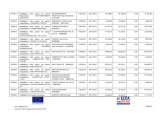Ευρωπαϊκή Ένωση
Κωδ. Απόφασης:3814 Σελίδα 25
Ευρωπαϊκό Ταμείο Περιφερειακής Ανάπτυξης (ΕΤΠΑ)
5019612 Αναβάθμιση πολύ μικρών και μικρών
Επιχειρήσεων - ΧΑΤΖΗΕΦΡΑΙΜΙΔΟΥ
ΑΠΟΣΤΟΛΙΑ
ΧΑΤΖΗΕΦΡΑΙΜΙΔΟΥ
ΑΠΟΣΤΟΛΙΑ πατρ. ΒΑΣΙΛΕΙΟΣ -
114512947
11/02/2016 28/11/2019 45.748,80 45.748,80 0,00 91.497,60
5019613 Αναβάθμιση πολύ μικρών και μικρών
Επιχειρήσεων - ΑΝΔΡΕΑΔΟΥ ΓΕΩΡΓΙΑ
ΑΝΔΡΕΑΔΟΥ ΓΕΩΡΓΙΑ πατρ.
ΑΝΔΡΕΑΣ - 069770764
11/02/2016 28/11/2019 6.720,00 10.080,00 0,00 16.800,00
5019614 Αναβάθμιση πολύ μικρών και μικρών
Επιχειρήσεων - ΤΣΑΝΙΔΗΣ ΒΑΣΙΛΕΙΟΣ
ΤΣΑΝΙΔΗΣ ΒΑΣΙΛΕΙΟΣ -
045232421
11/02/2016 28/11/2019 42.101,04 63.151,56 0,00 105.252,60
5019615 Αναβάθμιση πολύ μικρών και μικρών
Επιχειρήσεων - Α.
ΚΟΥΡΟΥΚΑΦΟΠΟΥΛΟΣ KAI ΣΙΑ Ε.Ε.
Α. ΚΟΥΡΟΥΚΑΦΟΠΟΥΛΟΣ &
ΣΙΑ Ε.Ε. - 998905866
11/02/2016 28/11/2019 41.139,73 41.139,72 0,00 82.279,45
5019616 Αναβάθμιση πολύ μικρών και μικρών
Επιχειρήσεων - ΚΡΟΚΟΣ Κ. ΚΑΙ ΣΙΑ ΕΕ
ΚΡΟΚΟΣ Κ ΚΑΙ ΣΙΑ ΕΕ -
997688280
11/02/2016 28/11/2019 30.750,40 46.125,60 0,00 76.876,00
5019619 Αναβάθμιση πολύ μικρών και μικρών
Επιχειρήσεων - ΣΕΡΑΦΕΙΜ
ΠΑΠΑΔΟΠΟΥΛΟΣ
ΠΑΠΑΔΟΠΟΥΛΟΣ ΣΕΡΑΦΕΙΜ
πατρ. ΚΥΡΙΑΚΟΣ - 101634556
11/02/2016 28/11/2019 12.495,78 12.495,78 0,00 24.991,56
5019620 Αναβάθμιση πολύ μικρών και μικρών
Επιχειρήσεων - ΑΦΟΙ ΠΕΤΚΟΥ ΟΕ
ΑΦΟΙ ΠΕΤΚΟΥ ΟΕ - 092133359 11/02/2016 28/11/2019 99.863,50 99.863,50 0,00 199.727,00
5019622 Αναβάθμιση πολύ μικρών και μικρών
Επιχειρήσεων - ΣΑΒΒΟΠΟΥΛΟΥ ΘΕΟ.
ΓΚΟΛΦΩ
ΣΑΒΒΟΠΟΥΛΟΥ ΘΕΟ. ΓΚΟΛΦΩ
- 033374930
11/02/2016 28/11/2019 13.360,00 20.040,00 0,00 33.400,00
5019624 Αναβάθμιση πολύ μικρών και μικρών
Επιχειρήσεων - ΑΦΟΙ ΓΚΑΝΑ Ο.Ε.
ΑΦΟΙ ΓΚΑΝΑ Ο Ε - 800443267 11/02/2016 28/11/2019 50.230,12 50.230,11 0,00 100.460,23
5019626 Αναβάθμιση πολύ μικρών και μικρών
Επιχειρήσεων - ΑΦΟΙ ΓΡΗΓΟΡΙΑΔΗ Ο.Ε.
ΑΦΟΙ ΓΡΗΓΟΡΙΑΔΗ Ο.Ε. -
998524037
11/02/2016 28/11/2019 80.192,62 80.192,62 0,00 160.385,24
5019628 Αναβάθμιση πολύ μικρών και μικρών
Επιχειρήσεων - ΚΑΡΑΣΟΥΛΑΣ Α.Ε.Β.Ε.
ΞΥΛΟΥ
ΚΑΡΑΣΟΥΛΑΣ ΑΝΩΝΥΜΗ
ΕΜΠΟΡΙΚΗ ΒΙΟΤΕΧΝΙΚΗ
ΕΤΑΙΡΕΙΑ ΞΥΛΟΥ - 998575105
11/02/2016 28/11/2019 67.896,00 67.896,00 0,00 135.792,00
5019630 Αναβάθμιση πολύ μικρών και μικρών
Επιχειρήσεων - ΓΚΟΡΟΣ ΙΩΑΝΝΗΣ ΚΑΙ ΣΙΑ
Ο.Ε.
ΓΚΟΡΟΣ ΙΩΑΝΝΗΣ ΚΑΙ ΣΙΑ Ο.Ε.
- 099630780
11/02/2016 28/11/2019 12.358,16 18.537,24 0,00 30.895,40
5019631 Αναβάθμιση πολύ μικρών και μικρών
Επιχειρήσεων - ΤΖΩΡΑΣ ΒΑΣΙΛΕΙΟΣ
ΤΖΩΡΑΣ ΒΑΣΙΛΕΙΟΣ -
044409386
11/02/2016 28/11/2019 76.738,35 76.738,35 0,00 153.476,70
5019633 Αναβάθμιση πολύ μικρών και μικρών ΜΠΑΧΡΑΣ ΑΝΔΡΕΑΣ πατρ. 11/02/2016 28/11/2019 55.562,05 55.562,05 0,00 111.124,10
ΑΔΑ: 7ΝΝ0465ΧΙ8-Ρ0Γ
 