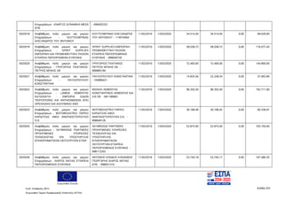 Ευρωπαϊκή Ένωση
Κωδ. Απόφασης:3814 Σελίδα 252
Ευρωπαϊκό Ταμείο Περιφερειακής Ανάπτυξης (ΕΤΠΑ)
Επιχειρήσεων - ΕΝΑΡΞΙΣ ΔΥΝΑΜΙΚΑ ΜΕΣΑ
ΕΠΕ
- 099455333
5025018 Αναβάθμιση πολύ μικρών και μικρών
Επιχειρήσεων - ΚΟΥΤΣΟΜΠΙΝΑΣ
ΑΛΕΞΑΝΔΡΟΣ ΤΟΥ ΑΝΤΩΝΙΟΥ
ΚΟΥΤΣΟΜΠΙΝΑΣ ΑΛΕΞΑΝΔΡΟΣ
ΤΟΥ ΑΝΤΩΝΙΟΥ - 114074064
11/02/2016 13/03/2020 34.514,50 34.514,50 0,00 69.029,00
5025019 Αναβάθμιση πολύ μικρών και μικρών
Επιχειρήσεων - SPIRIT SUPPLIES
ΕΜΠΟΡΙΚΗ ΚΑΙ ΠΡΟΜΗΘΕΥΤΙΚΗ ΠΛΟΙΩΝ
ΕΤΑΙΡΕΙΑ ΠΕΡΙΟΡΙΣΜΕΝΗ ΕΥΘΥΝΗΣ
SPIRIT SUPPLIES ΕΜΠΟΡΙΚΗ
ΠΡΟΜΗΘΕΥΤΙΚΗ ΠΛΟΙΩΝ
ΕΤΑΙΡΕΙΑ ΠΕΡΙΟΡΙΣΜΕΝΗΣ
ΕΥΘΥΝΗΣ - 998040750
11/02/2016 13/03/2020 58.038,73 58.038,72 0,00 116.077,45
5025020 Αναβάθμιση πολύ μικρών και μικρών
Επιχειρήσεων - ΓΡΗΓΟΡΙΟΣ ΠΛΑΤΑΝΟΣ-
ΠΕΤΡΟΣ ΜΠΑΗΣ ΟΕ
ΓΡΗΓΟΡΙΟΣ ΠΛΑΤΑΝΟΣ
ΠΕΤΡΟΣ ΜΠΑΗΣ ΟΕ -
999885180
11/02/2016 13/03/2020 72.400,00 72.400,00 0,00 144.800,00
5025021 Αναβάθμιση πολύ μικρών και μικρών
Επιχειρήσεων - ΠΑΥΛΟΠΟΥΛΟΥ
ΚΩΝΣΤΑΝΤΙΝΑ
ΠΑΥΛΟΠΟΥΛΟΥ ΚΩΝΣΤΑΝΤΙΝΑ
- 105899421
11/02/2016 13/03/2020 14.825,56 22.238,34 0,00 37.063,90
5025022 Αναβάθμιση πολύ μικρών και μικρών
Επιχειρήσεων - LAMDA ΛΕΒΕΝΤΗΣ
ΚΑΤΑΣΚΕΥΗ - ΕΜΠΟΡΙΑ ΕΙΔΩΝ
ΤΕΝΤΟΠΟΙΪΑΣ ΚΑΙ ΑΝΤΙΚΕΙΜΕΝΩΝ ΑΠΟ
ΟΡΕΙΧΑΛΚΟ ΚΑΙ ΑΛΟΥΜΙΝΙΟ ΑΝΩ
ΜΙΧΑΗΛ ΛΕΒΕΝΤΗΣ-
ΚΩΝΣΤΑΝΤΙΝΟΣ ΛΕΒΕΝΤΗΣ ΚΑΙ
ΣΙΑ ΟΕ - 081190883
11/02/2016 13/03/2020 96.355,50 96.355,50 0,00 192.711,00
5025023 Αναβάθμιση πολύ μικρών και μικρών
Επιχειρήσεων - ΦΩΤΟΒΟΛΑΤΪΚΟ ΠΑΡΚΟ
ΚΑΡΔΙΤΣΑΣ ΑΦΟΙ ΑΝΑΓΝΩΣΤΟΠΟΥΛΟΙ
Ο.Ε.
ΦΩΤΟΒΟΛΑΤΪΚΟ ΠΑΡΚΟ
ΚΑΡΔΙΤΣΑΣ ΑΦΟΙ
ΑΝΑΓΝΩΣΤΟΠΟΥΛΟΙ Ο.Ε. -
998648126
11/02/2016 13/03/2020 30.168,46 30.168,45 0,00 60.336,91
5025025 Αναβάθμιση πολύ μικρών και μικρών
Επιχειρήσεων - SKYBRIDGE PARTNERS
ΠΡΟΗΓΜΕΝΕΣ ΥΠΗΡΕΣΙΕΣ
ΤΕΧΝΟΛΟΓΙΑΣ ΚΑΙ ΥΠΟΣΤΗΡΙΞΗΣ
ΕΠΙΧΕΙΡΗΜΑΤΙΚΩΝ ΛΕΙΤΟΥΡΓΙΩΝ ΕΤΑΙΡ
SKYBRIDGE PARTNERS
ΠΡΟΗΓΜΕΝΕΣ ΥΠΗΡΕΣΙΕΣ
ΤΕΧΝΟΛΟΓΙΑΣ ΚΑΙ
ΥΠΟΣΤΗΡΙΞΗΣ
ΕΠΙΧΕΙΡΗΜΑΤΙΚΩΝ
ΛΕΙΤΟΥΡΓΙΩΝ ΕΤΑΙΡΕΙΑ
ΠΕΡΙOΡΙΣΜΕΝΗΣ ΕΥΘΥΝΗΣ -
998112203
11/02/2016 13/03/2020 52.875,00 52.875,00 0,00 105.750,00
5025026 Αναβάθμιση πολύ μικρών και μικρών
Επιχειρήσεων - ΙΚΑΡΟΣ ΑΝΤΙΑΣ ΕΤΑΙΡΕΙΑ
ΠΕΡΙΟΡΙΣΜΕΝΗΣ ΕΥΘΥΝΗΣ
ΑΝΤΩΝΗΣ ΚΟΝΔΗΣ ΚΛΕΑΝΘΗΣ
ΓΕΩΡΓΑΡΗΣ ΙΚΑΡΟΣ ΑΝΤΙΑΣ
ΕΠΕ - 998051310
11/02/2016 13/03/2020 53.740,18 53.740,17 0,00 107.480,35
ΑΔΑ: 7ΝΝ0465ΧΙ8-Ρ0Γ
 