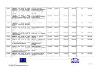 Ευρωπαϊκή Ένωση
Κωδ. Απόφασης:3814 Σελίδα 253
Ευρωπαϊκό Ταμείο Περιφερειακής Ανάπτυξης (ΕΤΠΑ)
5025027 Αναβάθμιση πολύ μικρών και μικρών
Επιχειρήσεων - ΠΛΑΣΤΟΝΑ ΑΝΩΝΥΜΟΣ
ΒΙΟΜΗΧΑΝΙΚΗ ΚΑΙ ΕΜΠΟΡΙΚΗ ΕΤΑΙΡΕΙΑ
ΠΛΑΣΤΙΚΩΝ ΚΑΙ ΕΙΔΩΝ ΟΙΚΙΑΚΗΣ
ΧΡΗΣΕΩΣ
ΠΛΑΣΤΟΝΑ ΑΝΩΝΥΜΟΣ
ΒΙΟΜΗΧΑΝΙΚΗ ΚΑΙ ΕΜΠΟΡΙΚΗ
ΕΤΑΙΡΕΙΑ ΠΛΑΣΤΙΚΩΝ ΚΑΙ
ΕΙΔΩΝ ΟΙΚΙΑΚΗΣ ΧΡΗΣΕΩΣ -
094100938
11/02/2016 13/03/2020 72.000,00 108.000,00 0,00 180.000,00
5025028 Αναβάθμιση πολύ μικρών και μικρών
Επιχειρήσεων - CONNECT LINE
ΑΝΩΝΥΜΗ ΕΤΑΙΡΕΙΑ ΜΗΧΑΝΟΓΡΑΦΗΣΗΣ
ΕΠΙΧΕΙΡΗΣΕΩΝ KAI ΣΥΣΤΗΜΑΤΩΝ
ΠΛΗΡΟΦΟΡΙΚΗΣ
CONNECT LINE ΑΝΩΝΥΜΗ
ΕΤΑΙΡΕΙΑ ΜΗΧΑΝΟΓΡΑΦΗΣΗΣ
ΕΠΙΧΕΙΡΗΣΕΩΝ ΚΑΙ
ΣΥΣΤΗΜΑΤΩΝ ΠΛΗΡΟΦΟΡΙΚΗΣ
- 094504459
11/02/2016 13/03/2020 67.976,47 67.976,47 0,00 135.952,94
5025029 Αναβάθμιση πολύ μικρών και μικρών
Επιχειρήσεων - ΣΟΥΑΝ ΒΙΟΤΕΧΝΙΑ
ΠΑΡΑΓΩΓΗΣ ΕΛΑΣΤΙΚΩΝ ΑΝΩΝΥΜΟΣ
ΕΤΑΙΡΙΑ
ΣΟΥΑΝ ΑΕ - 094134272 11/02/2016 13/03/2020 80.106,35 80.106,34 0,00 160.212,69
5025030 Αναβάθμιση πολύ μικρών και μικρών
Επιχειρήσεων - ΣΥΝΔΕΣΗ ΚΟΜΠΙΟΥΤΕΡ
ΕΠΕ
ΣΥΝΔΕΣΗ ΚΟΜΠΙΟΥΤΕΡ ΕΠΕ -
095600758
11/02/2016 13/03/2020 51.958,67 51.958,67 0,00 103.917,34
5025031 Αναβάθμιση πολύ μικρών και μικρών
Επιχειρήσεων - Ι. ΠΑΠΑΓΡΗΓΟΡΑΚΗΣ KAI
ΣΥΝΕΡΓΑΤΕΣ ΕΠΕ
Ι ΠΑΠΑΓΡΗΓΟΡΑΚΗΣ ΚΑΙ
ΣΥΝΕΡΓΑΤΕΣ ΕΠΕ - 095624363
11/02/2016 13/03/2020 100.000,00 100.000,00 0,00 200.000,00
5025036 Αναβάθμιση πολύ μικρών και μικρών
Επιχειρήσεων - ΠΑΠΑΧΡΗΣΤΟΣ ΧΡΗΣΤΟΣ
ΠΑΠΑΧΡΗΣΤΟΣ ΧΡΗΣΤΟΣ -
035887509
11/02/2016 13/03/2020 97.090,02 97.090,01 0,00 194.180,03
5025038 Αναβάθμιση πολύ μικρών και μικρών
Επιχειρήσεων - ΠΑΝΤΕΛΗΣ
Κ.ΔΟΝΟΥΠΟΓΛΟΥ ΕΜΠΟΡΙΑ ΡΟΥΛΕΜΑΝ
KAI ΒΙΟΜΗΧΑΝΙΚΩΝ ΕΙΔΩΝ A.E
ΠΑΝΤΕΛΗΣ Κ.ΔΟΝΟΥΠΟΓΛΟΥ
ΕΜΠΟΡΙΑ ΡΟΥΛΕΜΑΝ ΚΑΙ
ΒΙΟΜΗΧΑΝΙΚΩΝ ΕΙΔΩΝ
ΑΝΩΝΥΜΗ ΕΤΑΙΡΕΙΑ -
092678869
11/02/2016 13/03/2020 80.000,00 120.000,00 0,00 200.000,00
5025039 Αναβάθμιση πολύ μικρών και μικρών
Επιχειρήσεων - ΑΝΩΝΥΜΟΣ
ΒΙΟΜΗΧΑΝΙΚΗ - ΕΜΠΟΡΙΚΗ - ΕΙΣΑΓΩΓΙΚΗ
- ΕΞΑΓΩΓΙΚΗ ΕΤΑΙΡΙΑ ΟΠΤΙΚΩΝ ΕΙΔΩΝ
ΕΜΜΑΝΟΥΗΛ ΣΑΡΑΤΣΟΠΟΥΛΟ
ΑΝΩΝ ΒΙΟΜ ΕΜΠ ΕΙΣ ΕΞ
ΕΤΑΙΡΕΙΑ ΟΠΤΙΚΩΝ ΕΙΔΩΝ ΕΜΜ
ΣΑΡΑΤΣΟΠΟΥΛΟΣ ΑΕΒΕ -
094419911
11/02/2016 13/03/2020 100.000,00 100.000,00 0,00 200.000,00
5025040 Αναβάθμιση πολύ μικρών και μικρών
Επιχειρήσεων - ΒΑΣΙΛΕΙΟΣ ΤΣΙΓΚΑΣ KAI
ΣΙΑ ΟΕ
ΤΣΙΓΚΑΣ ΒΑΣΙΛΕΙΟΣ ΚΑΙ ΣΙΑ
ΟΜΟΡΡΥΘΜΟΣ ΕΤΑΙΡΕΙΑ -
099602896
11/02/2016 13/03/2020 52.350,00 52.350,00 0,00 104.700,00
ΑΔΑ: 7ΝΝ0465ΧΙ8-Ρ0Γ
 