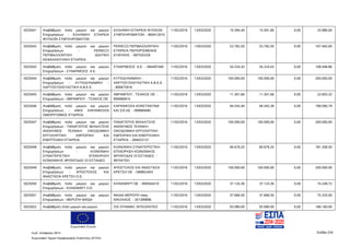 Ευρωπαϊκή Ένωση
Κωδ. Απόφασης:3814 Σελίδα 254
Ευρωπαϊκό Ταμείο Περιφερειακής Ανάπτυξης (ΕΤΠΑ)
5025041 Αναβάθμιση πολύ μικρών και μικρών
Επιχειρήσεων - ΕΛΛΗΝΙΚΗ ΕΤΑΙΡΕΙΑ
ΦΥΣΙΚΩΝ ΣΥΜΠΛΗΡΩΜΑΤΩΝ
ΕΛΛΗΝΙΚΗ ΕΤΑΙΡΕΙΑ ΦΥΣΙΚΩΝ
ΣΥΜΠΛΗΡΩΜΑΤΩΝ - 800412010
11/02/2016 13/03/2020 10.394,40 15.591,60 0,00 25.986,00
5025042 Αναβάθμιση πολύ μικρών και μικρών
Επιχειρήσεων - PERIECO
ΠΕΡΙΒΑΛΛΟΝΤΙΚΗ ΙΔΙΩΤΙΚΗ
ΚΕΦΑΛΑΙΟΥΧΙΚΗ ΕΤΑΙΡΕΙΑ
PERIECO ΠΕΡΙΒΑΛΛΟΝΤΙΚΗ
ΕΤΑΙΡΕΙΑ ΠΕΡΙΟΡΙΣΜΕΝΗΣ
ΕΥΘΥΝΗΣ - 997555329
11/02/2016 13/03/2020 53.782,50 53.782,50 0,00 107.565,00
5025043 Αναβάθμιση πολύ μικρών και μικρών
Επιχειρήσεων - ΣΥΝΑΡΜΟΣΙΣ Α.Ε.
ΣΥΝΑΡΜΟΣΙΣ Α.Ε. - 094497440 11/02/2016 13/03/2020 54.224,43 54.224,43 0,00 108.448,86
5025044 Αναβάθμιση πολύ μικρών και μικρών
Επιχειρήσεων - ΚΥΤΙΟΔΥΝΑΜΙΚΗ -
ΧΑΡΤΟΣΥΣΚΕΥΑΣΤΙΚΗ Α.Β.Ε.Ε.
ΚΥΤΙΟΔΥΝΑΜΙΚΗ -
ΧΑΡΤΟΣΥΣΚΕΥΑΣΤΙΚΗ Α.Β.Ε.Ε.
- 800675816
11/02/2016 13/03/2020 100.000,00 100.000,00 0,00 200.000,00
5025045 Αναβάθμιση πολύ μικρών και μικρών
Επιχειρήσεων - ΑΒΡΑΜΠΟΥ - ΤΣΙΑΚΟΣ ΟΕ
ΑΒΡΑΜΠΟΥ - ΤΣΙΑΚΟΣ ΟΕ -
800680814
11/02/2016 13/03/2020 11.301,66 11.301,66 0,00 22.603,32
5025046 Αναβάθμιση πολύ μικρών και μικρών
Επιχειρήσεων - ΑΦΟΙ ΚΑΡΑΝΙΚΟΛΑ
ΟΜΟΡΡΥΘΜΟΣ ΕΤΑΙΡΕΙΑ
ΚΑΡΑΝΙΚΟΛΑ ΚΩΝΣΤΑΝΤΙΝΑ
ΚΑΙ ΣΙΑ ΕΕ - 099969485
11/02/2016 13/03/2020 94.545,40 94.545,39 0,00 189.090,79
5025047 Αναβάθμιση πολύ μικρών και μικρών
Επιχειρήσεων - ΠΑΝΑΓΙΩΤΗΣ ΜΙΧΑΛΙΤΣΗΣ
ΑΝΩΝΥΜΟΣ ΤΕΧΝΙΚΗ ΟΙΚΟΔΟΜΙΚΗ
ΕΡΓΟΛΗΠΤΙΚΗ ΕΜΠΟΡΙΚΗ ΚΑΙ
ΕΝΕΡΓΕΙΑΚΗ ΕΤΑΙΡΕΙΑ
ΠΑΝΑΓΙΩΤΗΣ ΜΙΧΑΛΙΤΣΗΣ
ΑΝΩΝΥΜΟΣ ΤΕΧΝΙΚΗ
ΟΙΚΟΔΟΜΙΚΗ ΕΡΓΟΛΙΠΤΙΚΗ
ΕΜΠΟΡΙΚΗ ΚΑΙ ΕΝΕΡΓΕΙΑΚΗ
ΕΤΑΙΡΕΙΑ - 094433131
11/02/2016 13/03/2020 100.000,00 100.000,00 0,00 200.000,00
5025048 Αναβάθμιση πολύ μικρών και μικρών
Επιχειρήσεων - ΚΟΙΝΩΝΙΚΗ
ΣΥΝΑΙΤΕΡΙΣΤΙΚΗ ΕΠΙΧΕΙΡΗΣΗ
ΚΟΙΝΩΝΙΚΗΣ ΦΡΟΝΤΙΔΑΣ ΟΙ ΕΣΤΙΑΔΕΣ
ΚΟΙΝΩΝΙΚΗ ΣΥΝΑΙΤΕΡΙΣΤΙΚΗ
ΕΠΙΧΕΙΡΗΣΗ ΚΟΙΝΩΝΙΚΗΣ
ΦΡΟΝΤΙΔΑΣ ΟΙ ΕΣΤΙΑΔΕΣ -
997547551
11/02/2016 13/03/2020 90.679,25 90.679,25 0,00 181.358,50
5025049 Αναβάθμιση πολύ μικρών και μικρών
Επιχειρήσεων - ΑΠΟΣΤΟΛΟΣ KAI
ΑΝΑΣΤΑΣΙΑ ΚΡΕΤΣΗ Ο.Ε.
ΑΠΟΣΤΟΛΟΣ ΚΑΙ ΑΝΑΣΤΑΣΙΑ
ΚΡΕΤΣΗ ΟΕ - 099853403
11/02/2016 13/03/2020 100.000,00 100.000,00 0,00 200.000,00
5025050 Αναβάθμιση πολύ μικρών και μικρών
Επιχειρήσεων - ΚΛΙΝΣΜΑΡΤ Ο.Ε.
ΚΛΙΝΣΜΑΡΤ ΟΕ - 800564410 11/02/2016 13/03/2020 37.124,36 37.124,36 0,00 74.248,72
5025051 Αναβάθμιση πολύ μικρών και μικρών
Επιχειρήσεων - ΜΕΡΟΠΗ ΜΑΪΔΑ
ΜΑΙΔΑ ΜΕΡΟΠΗ πατρ.
ΝΙΚΟΛΑΟΣ - 301399896
11/02/2016 13/03/2020 37.666,50 37.666,50 0,00 75.333,00
5025052 Αναβάθμιση πολύ μικρών και μικρών DIS DYNAMIC INTEGRATED 11/02/2016 13/03/2020 93.080,00 93.080,00 0,00 186.160,00
ΑΔΑ: 7ΝΝ0465ΧΙ8-Ρ0Γ
 