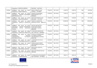 Ευρωπαϊκή Ένωση
Κωδ. Απόφασης:3814 Σελίδα 26
Ευρωπαϊκό Ταμείο Περιφερειακής Ανάπτυξης (ΕΤΠΑ)
Επιχειρήσεων - ΜΠΑΧΡΑΣ ΑΝΔΡΕΑΣ ΝΙΚΟΛΑΟΣ - 034716514
5019634 Αναβάθμιση πολύ μικρών και μικρών
Επιχειρήσεων - ΦΑΚΙΡΗ ΔΗΜΗΤΡΑ
ΦΑΚΙΡΗ ΔΗΜΗΤΡΑ πατρ.
ΙΩΑΝΝΗΣ - 070758650
11/02/2016 28/11/2019 42.697,50 42.697,50 0,00 85.395,00
5019636 Αναβάθμιση πολύ μικρών και μικρών
Επιχειρήσεων - ΔΗΜΗΤΗΣ ΚΟΛΙΑΔΗΜΑΣ
ΜΟΝΟΠΡΟΣΩΠΗ Ι.Κ.Ε.
ΔΗΜΗΤΗΣ ΚΟΛΙΑΔΗΜΑΣ
ΜΟΝΟΠΡΟΣΩΠΗ Ι.Κ.Ε. -
800606546
11/02/2016 28/11/2019 16.367,42 24.551,12 0,00 40.918,54
5019638 Αναβάθμιση πολύ μικρών και μικρών
Επιχειρήσεων - ΖΙΩΓΑΣ ΕΛΕΥΘΕΡΙΟΣ
ΖΙΩΓΑΣ ΕΛΕΥΘΕΡΙΟΣ πατρ.
ΝΙΚΟΛΑΟΣ - 114115143
11/02/2016 28/11/2019 33.586,49 33.586,49 0,00 67.172,98
5019639 Αναβάθμιση πολύ μικρών και μικρών
Επιχειρήσεων - ΠΑΡΚΕΤΑ Ι. ΚΑΛΑΝΤΖΗΣ
Α.Ε.
ΠΑΡΚΕΤΑ Ι ΚΑΛΑΝΤΖΗΣ
ΑΝΩΝΥΜΗ ΕΤΑΙΡΙΑ - 998561254
11/02/2016 28/11/2019 100.000,00 100.000,00 0,00 200.000,00
5019640 Αναβάθμιση πολύ μικρών και μικρών
Επιχειρήσεων - ΙΔΙΩΤΙΚΟ ΔΙΑΓΝΩΣΤΙΚΟ
ΕΡΓΑΣΤΗΡΙΟ ΙΑΤΡΙΚΗ ΑΝΩΝΥΜΟΣ
ΕΤΑΙΡΕΙΑ
ΙΔΙΩΤΙΚΟ ΔΙΑΓΝΩΣΤΙΚΟ
ΕΡΓΑΣΤΗΡΙΟ ΙΑΤΡΙΚΗ
ΑΝΩΝΥΜΟΣ ΕΤΑΙΡΕΙΑ -
999022662
11/02/2016 28/11/2019 91.764,50 91.764,50 0,00 183.529,00
5019641 Αναβάθμιση πολύ μικρών και μικρών
Επιχειρήσεων - ΣΤΑΘΟΥΛΗΣ ΠΑΝΑΓΙΩΤΗΣ
ΣΤΑΘΟΥΛΗΣ ΠΑΝΑΓΙΩΤΗΣ
πατρ. ΓΕΩΡΓΙΟΣ - 049290697
11/02/2016 28/11/2019 13.318,06 19.977,08 0,00 33.295,14
5019643 Αναβάθμιση πολύ μικρών και μικρών
Επιχειρήσεων - ΑΓΡΟΤΙΚΑ
ΠΛΗΡΟΦΟΡΙΑΚΑ ΣΥΣΤΗΜΑΤΑ
ΑΝΩΝΥΜΟΣ ΕΤΑΙΡΕΙΑ
ΑΓΡΟΤΙΚΑ ΠΛΗΡΟΦΟΡΙΑΚΑ
ΣΥΣΤΗΜΑΤΑ ΕΤΑΙΡΕΙΑ
ΠΕΡΙΟΡΙΣΜΕΝΗΣ ΕΥΘΥΝΗΣ -
800447280
11/02/2016 28/11/2019 21.530,00 21.529,99 0,00 43.059,99
5019644 Αναβάθμιση πολύ μικρών και μικρών
Επιχειρήσεων - Ι. ΠΟΥΡΑΝΗΣ ΚΑΙ ΣΙΑ Ο.Ε.
Ι. ΠΟΥΡΑΝΗΣ ΚΑΙ ΣΙΑ Ο.Ε. -
998842550
11/02/2016 28/11/2019 35.501,77 35.501,77 0,00 71.003,54
5019645 Αναβάθμιση πολύ μικρών και μικρών
Επιχειρήσεων - ΓΙΑΝΝΑ ΚΑΛΛΗ Ε.Π.Ε.
ΓΙΑΝΝΑ ΚΑΛΛΗ ΕΤΑΙΡΕΙΑ
ΠΕΡΙΟΡΙΣΜΕΝΗΣ ΕΥΘΥΝΗΣ -
095733186
11/02/2016 28/11/2019 98.236,68 98.236,67 0,00 196.473,35
5019646 Αναβάθμιση πολύ μικρών και μικρών
Επιχειρήσεων - ΜΑΝΤΖΙΑΡΗΣ ΓΕΩΡΓΙΟΣ
ΜΑΝΤΖΙΑΡΗΣ ΓΕΩΡΓΙΟΣ -
047375870
11/02/2016 28/11/2019 11.916,62 17.874,92 0,00 29.791,54
5019647 Αναβάθμιση πολύ μικρών και μικρών
Επιχειρήσεων - ΑΦΟΙ ΕΥΘ. ΓΙΩΤΟΠΟΥΛΟΙ
Ο.Ε.
ΑΦΟΙ ΕΥΘ ΓΙΩΤΟΠΟΥΛΟΙ ΟΕ -
998659405
11/02/2016 28/11/2019 86.286,39 86.286,38 0,00 172.572,77
5019649 Αναβάθμιση πολύ μικρών και μικρών
Επιχειρήσεων - ΚΟΥΜΑΡΟΠΟΥΛΟΣ
ΚΟΥΜΑΡΟΠΟΥΛΟΣ ΘΕΟΔΩΡΟΣ
πατρ. ΝΙΚΟΛΑΟΣ - 073140529
11/02/2016 28/11/2019 28.631,21 28.631,20 0,00 57.262,41
ΑΔΑ: 7ΝΝ0465ΧΙ8-Ρ0Γ
 