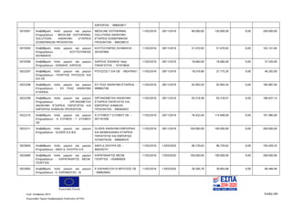 Ευρωπαϊκή Ένωση
Κωδ. Απόφασης:3814 Σελίδα 260
Ευρωπαϊκό Ταμείο Περιφερειακής Ανάπτυξης (ΕΤΠΑ)
ΕΜΠΟΡΙΑΣ - 998943871
5019301 Αναβάθμιση πολύ μικρών και μικρών
Επιχειρήσεων - MEDILINE ISOTHERMAL
SOLUTIONS ΑΝΩΝΥΜΗ ΕΤΑΙΡΕΙΑ
ΙΣΟΘΕΡΜΙΚΩΝ ΠΡΟΙΟΝΤΩΝ
MEDILINE ISOTHERMAL
SOLUTIONS ΑΝΩΝΥΜΗ
ΕΤΑΙΡΕΙΑ ΙΣΟΘΕΡΜΙΚΩΝ
ΠΡΟΙΟΝΤΩΝ - 999338515
11/02/2016 28/11/2019 80.000,00 120.000,00 0,00 200.000,00
5019304 Αναβάθμιση πολύ μικρών και μικρών
Επιχειρήσεων - ΚΟΥΤΣΟΥΜΠΑΣ
ΑΣΗΜΑΚΗΣ
ΚΟΥΤΣΟΥΜΠΑΣ ΑΣΗΜΑΚΗΣ -
301507906
11/02/2016 28/11/2019 51.070,93 51.070,92 0,00 102.141,85
5019306 Αναβάθμιση πολύ μικρών και μικρών
Επιχειρήσεων - ΙΩΑΝΝΗΣ ΧΑΡΙΣΗΣ
ΧΑΡΙΣΗΣ ΙΩΑΝΝΗΣ πατρ.
ΠΑΝΑΓΙΩΤΗΣ - 101919654
11/02/2016 28/11/2019 18.660,00 18.660,00 0,00 37.320,00
5022207 Αναβάθμιση πολύ μικρών και μικρών
Επιχειρήσεων - ΓΕΩΡΓΙΟΣ ΡΟΥΣΣΟΣ KAI
ΣΙΑ ΟΕ
ΡΟΥΣΣΟΣ Γ-ΣΙΑ ΟΕ - 092479451 11/02/2016 28/11/2019 18.516,80 27.775,20 0,00 46.292,00
5022208 Αναβάθμιση πολύ μικρών και μικρών
Επιχειρήσεων - ΕΛ ΓΚΑΖ ΑΝΩΝΥΜΗ
ΕΤΑΙΡΕΙΑ
ΕΛ ΓΚΑΖ ΑΝΩΝΥΜΗ ΕΤΑΙΡΕΙΑ -
999862706
11/02/2016 28/11/2019 92.993,50 92.993,50 0,00 185.987,00
5022209 Αναβάθμιση πολύ μικρών και μικρών
Επιχειρήσεων - ΟΡΓΑΝΟΜΕΤΑΛ
ΑΝΩΝΥΜΗ ΕΤΑΙΡΕΙΑ ΠΑΡΑΓΩΓΗΣ ΚΑΙ
ΕΜΠΟΡΙΑΣ ΧΗΜΙΚΩΝ ΠΡΟΪΟΝΤΩΝ
ΟΡΓΑΝΟΜΕΤΑΛ-ΑΝΩΝΥΜΗ
ΕΤΑΙΡΕΙΑ ΠΑΡΑΓΩΓΗΣ ΚΑΙ
ΕΜΠΟΡΙΑΣ ΧΗΜΙΚΩΝ
ΠΡΟΙΟΝΤΩΝ - 099364933
11/02/2016 28/11/2019 93.318,58 93.318,57 0,00 186.637,15
5022210 Αναβάθμιση πολύ μικρών και μικρών
Επιχειρήσεων - Α. ΣΥΛΙΒΟΣ - Γ. ΣΥΛΙΒΟΥ
ΟΕ
Α ΣΥΛΙΒΟΣ Γ ΣΥΛΙΒΟΥ ΟΕ -
091767506
11/02/2016 28/11/2019 76.432,00 114.648,00 0,00 191.080,00
5022211 Αναβάθμιση πολύ μικρών και μικρών
Επιχειρήσεων - SLIDER Α.Ε.Β.Ε.
SLIDER ΑΝΩΝΥΜΗ ΕΜΠΟΡΙΚΗ
ΚΑΙ ΒΙΟΜΗΧΑΝΙΚΗ ΕΤΑΙΡΕΙΑ
ΠΑΡΑΓΩΓΗΣ ΚΑΙ ΕΜΠΟΡΙΑΣ
ΛΙΠΑΝΤΙΚΩΝ - 999609370
11/02/2016 28/11/2019 100.000,00 100.000,00 0,00 200.000,00
5023604 Αναβάθμιση πολύ μικρών και μικρών
Επιχειρήσεων - ΑΦΟΙ Δ. ΣΚΟΥΡΑ Ο.Ε.
ΑΦΟΙ Δ ΣΚΟΥΡΑ ΟΕ -
800205751
11/02/2016 13/03/2020 96.729,63 96.729,62 0,00 193.459,25
5023660 Αναβάθμιση πολύ μικρών και μικρών
Επιχειρήσεων - ΚΑΡΑΠΑΝΑΓΟΣ ΘΕΟΦ.
ΓΕΩΡΓΙΟΣ
ΚΑΡΑΠΑΝΑΓΟΣ ΘΕΟΦ.
ΓΕΩΡΓΙΟΣ - 054894659
11/02/2016 13/03/2020 100.000,00 100.000,00 0,00 200.000,00
5023692 Αναβάθμιση πολύ μικρών και μικρών
Επιχειρήσεων - Ε. ΚΑΡΑΜΟΥΖΗ - Θ.
Ε ΚΑΡΑΜΟΥΖΗ Θ ΜΠΙΤΣΙΟΣ ΟΕ
- 099820943
11/02/2016 13/03/2020 26.595,78 39.893,68 0,00 66.489,46
ΑΔΑ: 7ΝΝ0465ΧΙ8-Ρ0Γ
 