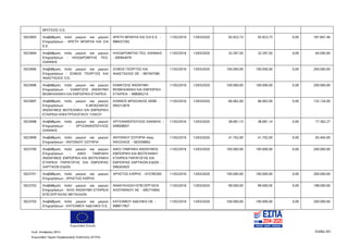 Ευρωπαϊκή Ένωση
Κωδ. Απόφασης:3814 Σελίδα 261
Ευρωπαϊκό Ταμείο Περιφερειακής Ανάπτυξης (ΕΤΠΑ)
ΜΠΙΤΣΙΟΣ Ο.Ε.
5023693 Αναβάθμιση πολύ μικρών και μικρών
Επιχειρήσεων - ΑΡΕΤΗ ΜΠΑΡΛΑ ΚΑΙ ΣΙΑ
Ε.Ε.
ΑΡΕΤΗ ΜΠΑΡΛΑ ΚΑΙ ΣΙΑ Ε.Ε. -
998437292
11/02/2016 13/03/2020 93.923,73 93.923,73 0,00 187.847,46
5023694 Αναβάθμιση πολύ μικρών και μικρών
Επιχειρήσεων - ΗΛΙΟΔΡΟΜΙΤΗΣ ΓΕΩ.
ΙΩΑΝΝΗΣ
ΗΛΙΟΔΡΟΜΙΤΗΣ ΓΕΩ. ΙΩΑΝΝΗΣ
- 300944070
11/02/2016 13/03/2020 32.297,50 32.297,50 0,00 64.595,00
5023695 Αναβάθμιση πολύ μικρών και μικρών
Επιχειρήσεων - ΣΟΦΟΣ ΓΕΩΡΓΙΟΣ ΚΑΙ
ΑΝΑΣΤΑΣΙΟΣ Ο.Ε.
ΣΟΦΟΣ ΓΕΩΡΓΙΟΣ ΚΑΙ
ΑΝΑΣΤΑΣΙΟΣ ΟΕ - 997597580
11/02/2016 13/03/2020 100.000,00 100.000,00 0,00 200.000,00
5023696 Αναβάθμιση πολύ μικρών και μικρών
Επιχειρήσεων - ΚΑΜΑΤΖΗΣ ΑΝΩΝΥΜΗ
ΒΙΟΜΗΧΑΝΙΚΗ ΚΑΙ ΕΜΠΟΡΙΚΗ ΕΤΑΙΡΕΙΑ
ΚΑΜΑΤΖΗΣ ΑΝΩΝΥΜΗ
ΒΙΟΜΗΧΑΝΙΚΗ ΚΑΙ ΕΜΠΟΡΙΚΗ
ΕΤΑΙΡΕΙΑ - 998085210
11/02/2016 13/03/2020 100.000,00 100.000,00 0,00 200.000,00
5023697 Αναβάθμιση πολύ μικρών και μικρών
Επιχειρήσεων - Κ.ΜΠΑΣΙΑΚΟΣ
ΑΝΩΝΥΜΟΣ ΒΙΟΤΕΧΝΙΚΗ ΚΑΙ ΕΜΠΟΡΙΚΗ
ΕΤΑΙΡΕΙΑ ΗΛΕΚΤΡΟΛΟΓΙΚΟΥ ΥΛΙΚΟΥ
ΚΩΝΝΟΣ ΜΠΑΣΙΑΚΟΣ ΑΕΒΕ -
094312879
11/02/2016 13/03/2020 66.062,00 66.062,00 0,00 132.124,00
5023698 Αναβάθμιση πολύ μικρών και μικρών
Επιχειρήσεων - ΧΡΥΣΑΝΘΟΠΟΥΛΟΣ
ΙΩΑΝΝΗΣ
ΧΡΥΣΑΝΘΟΠΟΥΛΟΣ ΙΩΑΝΝΗΣ -
049008057
11/02/2016 13/03/2020 38.681,13 38.681,14 0,00 77.362,27
5023699 Αναβάθμιση πολύ μικρών και μικρών
Επιχειρήσεων - ΑΝΤΩΝΙΟΥ ΣΩΤΗΡΙΑ
ΑΝΤΩΝΙΟΥ ΣΩΤΗΡΙΑ πατρ.
ΝΙΚΟΛΑΟΣ - 063558662
11/02/2016 13/03/2020 41.702,00 41.702,00 0,00 83.404,00
5023700 Αναβάθμιση πολύ μικρών και μικρών
Επιχειρήσεων - ΑΦΟΙ ΤΑΜΠΑΚΗ
ΑΝΩΝΥΜΟΣ ΕΜΠΟΡΙΚΗ ΚΑΙ ΒΙΟΤΕΧΝΙΚΗ
ΕΤΑΙΡΕΙΑ ΠΑΡΑΓΩΓΗΣ ΚΑΙ ΕΜΠΟΡΙΑΣ
ΧΑΡΤΙΚΩΝ ΕΙΔΩΝ
ΑΦΟΙ ΤΑΜΠΑΚΗ ΑΝΩΝΥΜΟΣ
ΕΜΠΟΡΙΚΗ ΚΑΙ ΒΙΟΤΕΧΝΙΚΗ
ΕΤΑΙΡΕΙΑ ΠΑΡΑΓΩΓΗΣ ΚΑΙ
ΕΜΠΟΡΙΑΣ ΧΑΡΤΙΚΩΝ ΕΙΔΩΝ -
099263925
11/02/2016 13/03/2020 100.000,00 100.000,00 0,00 200.000,00
5023701 Αναβάθμιση πολύ μικρών και μικρών
Επιχειρήσεων - ΧΡΗΣΤΟΣ ΚΑΪΡΗΣ
ΧΡΗΣΤΟΣ ΚΑΪΡΗΣ - 015785305 11/02/2016 13/03/2020 100.000,00 100.000,00 0,00 200.000,00
5023702 Αναβάθμιση πολύ μικρών και μικρών
Επιχειρήσεων - ΑΛΙΟ ΑΝΩΝΥΜΗ ΕΤΑΙΡΕΙΑ
ΕΠΕΞΕΡΓΑΣΙΑΣ ΜΕΤΑΛΛΩΝ
ΑΝΑΚΥΚΛΩΣΗ ΕΠΕΞΕΡΓΑΣΙΑ
ΑΛΟΥΜΙΝΙΟΥ ΑΕ - 095774064
11/02/2016 13/03/2020 99.000,00 99.000,00 0,00 198.000,00
5023703 Αναβάθμιση πολύ μικρών και μικρών
Επιχειρήσεων - ΚΑΤΣΙΑΒΟΥ ΑΔΕΛΦΟΙ Ο.Ε.
ΚΑΤΣΙΑΒΟΥ ΑΔΕΛΦΟΙ ΟΕ -
998917957
11/02/2016 13/03/2020 100.000,00 100.000,00 0,00 200.000,00
ΑΔΑ: 7ΝΝ0465ΧΙ8-Ρ0Γ
 