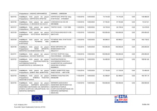 Ευρωπαϊκή Ένωση
Κωδ. Απόφασης:3814 Σελίδα 264
Ευρωπαϊκό Ταμείο Περιφερειακής Ανάπτυξης (ΕΤΠΑ)
Επιχειρήσεων - ΛΙΑΣΚΑΣ ΧΑΡΑΛΑΜΠΟΣ ΙΩΑΝΝΗΣ - 046930294
5023725 Αναβάθμιση πολύ μικρών και μικρών
Επιχειρήσεων - ΚΑΡΠΟΥΖΗΣ ΧΡΗΣΤΟΣ
ΚΑΡΠΟΥΖΗΣ ΧΡΗΣΤΟΣ πατρ.
ΕΥΑΓΓΕΛΟΣ - 074556047
11/02/2016 13/03/2020 74.743,00 74.743,00 0,00 149.486,00
5023726 Αναβάθμιση πολύ μικρών και μικρών
Επιχειρήσεων - Κ. ΒΟΙΛΑΚΗΣ ΚΑΙ ΣΙΑ Ε.Ε
Κ ΒΟΙΛΑΚΗΣ ΚΑΙ ΣΙΑ ΟΕ -
999188490
11/02/2016 13/03/2020 37.763,81 37.763,80 0,00 75.527,61
5023727 Αναβάθμιση πολύ μικρών και μικρών
Επιχειρήσεων - ΤΑΝΤΗΣ ΗΛΙΑΣ
ΤΑΝΤΗΣ ΗΛΙΑΣ - 112411890 11/02/2016 13/03/2020 26.739,50 26.739,50 0,00 53.479,00
5023728 Αναβάθμιση πολύ μικρών και μικρών
Επιχειρήσεων - ΚΡΥΣΤΑΛΛΑ ΒΑΣΙΛΕΙΟΥ
ΕΠΕ
ΚΡΥΣΤΑΛΛΑ ΒΑΣΙΛΕΙΟΥ ΕΠΕ -
999731478
11/02/2016 13/03/2020 100.000,00 100.000,00 0,00 200.000,00
5023729 Αναβάθμιση πολύ μικρών και μικρών
Επιχειρήσεων - ΡΟΥΜΠΗΣ ΑΘΑ.
ΕΥΑΓΓΕΛΟΣ
ΡΟΥΜΠΗΣ ΑΘΑ. ΕΥΑΓΓΕΛΟΣ -
035883338
11/02/2016 13/03/2020 80.089,01 80.089,01 0,00 160.178,02
5023730 Αναβάθμιση πολύ μικρών και μικρών
Επιχειρήσεων - BODE (ΜΠΟΝΤΕ)
ΕΜΠΟΡΙΚΗ ΚΑΙ ΒΙΟΜΗΧΑΝΙΚΗ ΕΠΕ
BODE ΕΜΠΟΡΙΚΗ ΚΑΙ
ΒΙΟΜΗΧΑΝΙΚΗ ΕΠΕ -
095227517
11/02/2016 13/03/2020 100.000,00 100.000,00 0,00 200.000,00
5023731 Αναβάθμιση πολύ μικρών και μικρών
Επιχειρήσεων - ΛΟΥΛΗΣ ΓΕΩΡΓΙΟΣ
ΛΟΥΛΗΣ ΓΕΩΡΓΙΟΣ πατρ.
ΠΟΛΥΧΡΟΝΗΣ - 031054625
11/02/2016 13/03/2020 100.000,00 100.000,00 0,00 200.000,00
5023732 Αναβάθμιση πολύ μικρών και μικρών
Επιχειρήσεων - ΣΙΔΗΡΟΚΑΤΑΣΚΕΥΑΙ-
ΑΛΟΥΜΙΝΟΚΑΤΑΣΚΕΥΑΙ Κ.
ΑΛΑΦΡΟΠΑΤΗΣ-Δ. ΚΑΡΚΑΝΗΣ ΑΕ
ΣΙΔΗΡΟΚΑΤΑΣΚΕΥΑΙ-
ΑΛΟΥΜΙΝΟΚΑΤΑΣΚΕΥΑΙ Κ
ΑΛΑΦΡΟΠΑΤΗΣ Δ ΚΑΡΚΑΝΗΣ
ΑΝΩΝΥΜΗ ΕΤΑΙΡΕΙΑ -
082898533
11/02/2016 13/03/2020 94.480,83 94.480,83 0,00 188.961,66
5023733 Αναβάθμιση πολύ μικρών και μικρών
Επιχειρήσεων - ΔΗΜΟΥ ANA. ΔΗΜΗΤΡΙΟΣ
ΔΗΜΟΥ ΔΗΜΗΤΡΙΟΣ πατρ.
ΑΝΑΣΤΑΣΙΟΣ - 108715795
11/02/2016 13/03/2020 27.730,00 27.730,00 0,00 55.460,00
5023734 Αναβάθμιση πολύ μικρών και μικρών
Επιχειρήσεων - ΘΗΒΑΙΚΑ ΠΛΑΣΤΙΚΑ
ΑΝΩΝΥΜΗ ΕΤΑΙΡΕΙΑ
ΘΗΒΑΙΚΑ ΠΛΑΣΤΙΚΑ ΕΠΕ -
095582496
11/02/2016 13/03/2020 92.398,87 92.398,87 0,00 184.797,74
5023735 Αναβάθμιση πολύ μικρών και μικρών
Επιχειρήσεων - ΜΑΡΜΑΡΑ ΔΑΣΚΑΛΑΚΗ
ΑΝΩΝΥΜΟΣ ΒΙΟΤΕΧΝΙΚΗ ΚΑΙ ΕΜΠΟΡΙΚΗ
ΕΤΑΙΡΙΑ ΕΞΟΡΥΞΗΣ ΕΠΕΞΕΡΓΑΣΙΑΣ ΚΑΙ
ΕΜΠΟΡΙΑΣ ΜΑΡΜΑΡΩ
ΜΑΡΜΑΡΑ ΔΑΣΚΑΛΑΚΗ
ΑΝΩΝΥΜΟΣ ΒΙΟΤΕΧΝΙΚΗ ΚΑΙ
ΕΜΠΟΡΙΚΗ ΕΤΑΙΡΕΙΑ
ΕΞΟΡΥΞΗΣ-ΕΠΕΞΕΡΓΑΣΙΑΣ ΚΑΙ
ΕΜΠΟΡΙΑΣ ΜΑΡΜΑΡΩΝ -
095451054
11/02/2016 13/03/2020 100.000,00 100.000,00 0,00 200.000,00
ΑΔΑ: 7ΝΝ0465ΧΙ8-Ρ0Γ
 