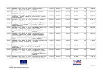 Ευρωπαϊκή Ένωση
Κωδ. Απόφασης:3814 Σελίδα 265
Ευρωπαϊκό Ταμείο Περιφερειακής Ανάπτυξης (ΕΤΠΑ)
5023736 Αναβάθμιση πολύ μικρών και μικρών
Επιχειρήσεων - ΠΟΡΙΚΗΣ ΕΥΣΤΑΘΙΟΣ
ΠΟΡΙΚΗΣ ΕΥΣΤΑΘΙΟΣ -
139758466
11/02/2016 13/03/2020 20.442,50 20.442,50 0,00 40.885,00
5023737 Αναβάθμιση πολύ μικρών και μικρών
Επιχειρήσεων - ΣΙΒΙΛ Ε.Π.Ε.
ΣΙΒΙΛ ΕΠΕ - 095294486 11/02/2016 13/03/2020 46.640,00 69.960,00 0,00 116.600,00
5023780 Αναβάθμιση πολύ μικρών και μικρών
Επιχειρήσεων - ΚΑΡΑΒΙΑΣ ΕΜΜΑΝΟΥΗΛ
ΤΟΥ ΚΩΝΣΤΑΝΤΙΝΟΥ
ΚΑΡΑΒΙΑΣ ΕΜΜΑΝΟΥΗΛ ΤΟΥ
ΚΩΝΣΤΑΝΤΙΝΟΥ - 032445241
11/02/2016 13/03/2020 100.000,00 100.000,00 0,00 200.000,00
5023781 Αναβάθμιση πολύ μικρών και μικρών
Επιχειρήσεων - ΚΟΠΑΝΗΣ Α.Ε.
ΚΟΠΑΝΗΣ ΑΕ - 997946445 11/02/2016 13/03/2020 83.640,85 83.640,85 0,00 167.281,70
5023782 Αναβάθμιση πολύ μικρών και μικρών
Επιχειρήσεων - Μ. Μπουτσάκης - Γ.
Χαρδαλιάς KAI ΣΙΑ Ο.Ε.
Μ ΜΠΟΥΤΣΑΚΗΣ Γ ΧΑΡΔΑΛΙΑΣ
ΚΑΙ ΣΙΑ ΟΕ - 998428977
11/02/2016 13/03/2020 61.153,33 61.153,34 0,00 122.306,67
5023783 Αναβάθμιση πολύ μικρών και μικρών
Επιχειρήσεων - ΜΕΤΑΦΟΡΙΚΗ ΕΤΑΙΡΕΙΑ
ΑΓΙΟΥ ΘΩΜΑ Δ.ΣΥΡΜΑΣ ΜΟΝΟΠΡΟΣΩΠΗ
ΕΠΕ
ΜΕΤΑΦΟΡΙΚΗ ΕΤΑΙΡΕΙΑ ΑΓΙΟΥ
ΘΩΜΑ Δ ΣΥΡΜΑΣ
ΜΟΝΟΠΡΟΣΩΠΗ ΕΠΕ -
997597892
11/02/2016 13/03/2020 79.013,42 79.013,42 0,00 158.026,84
5023784 Αναβάθμιση πολύ μικρών και μικρών
Επιχειρήσεων - ΙΩΑΝΝΗΣ ΚΩΝ. ΤΑΓΚΛΗΣ
ΑΝΩΝΥΜΗ ΕΜΠΟΡΙΚΗ ΚΑΙ ΒΙΟΜΗΧΑΝΙΚΗ
ΕΤΑΙΡΕΙΑ ΕΜΠΟΡΙΑΣ ΚΑΙ ΕΠΕΞΕΡΓΑΣΙΑΣ
ΞΥΛΟΥ
ΙΩΑΝΝΗΣ ΚΩΝ ΤΑΓΚΛΗΣ
ΑΝΩΝΥΜΗ ΕΜΠΟΡΙΚΗ ΚΑΙ
ΒΙΟΜΗΧΑΝΙΚΗ ΕΤΑΙΡΕΙΑ
ΕΜΠΟΡΙΑΣ ΚΑΙ ΕΠΕΞΕΡΓΑΣΙΑΣ
ΞΥΛΟΥ - 999608810
11/02/2016 13/03/2020 79.481,20 119.221,80 0,00 198.703,00
5023785 Αναβάθμιση πολύ μικρών και μικρών
Επιχειρήσεων - ΥΙΟΙ ΜΕΝ. ΠΑΠΑΘΩΜΑ ΚΑΙ
ΣΙΑ ΟΕ
ΥΙΟΙ ΜΕΝΕΛ ΠΑΠΑΘΩΜΑ ΣΙΑ ΟΕ
- 092169400
11/02/2016 13/03/2020 40.784,52 40.784,51 0,00 81.569,03
5023786 Αναβάθμιση πολύ μικρών και μικρών
Επιχειρήσεων - ΑΦΟΙ Κ. ΚΑΙ Α.
ΜΠΑΚΟΓΙΑΝΝΗ ΟΕ
ΑΦΟΙ Κ ΚΑΙ Α ΜΠΑΚΟΓΙΑΝΝΗ
ΟΕ - 800296700
11/02/2016 13/03/2020 84.939,00 84.939,00 0,00 169.878,00
5023787 Αναβάθμιση πολύ μικρών και μικρών
Επιχειρήσεων - ΟΣΤΡΙΑ ΕΤΑΙΡΕΙΑ
ΠΕΡΙΟΡΙΣΜΕΝΗΣ ΕΥΘΥΝΗΣ
ΟΣΤΡΙΑ (OSTRIA) ΕΤΑΙΡΙΑ
ΠΕΡΙΟΡΙΣΜΕΝΗΣ ΕΥΘΥΝΗΣ-
ΒΙΟΤΕΧΝΙΚΗ ΚΑΙ ΕΜΠΟΡΙΚΗ
ΕΤΑΙΡΙΑ ΕΙΔΩΝ ΚΑΘΑΡΙΣΜΟΥ -
095397186
11/02/2016 13/03/2020 100.000,00 100.000,00 0,00 200.000,00
5023788 Αναβάθμιση πολύ μικρών και μικρών
Επιχειρήσεων - ΜΟΡΦΟΠΟΥΛΟΣ ΑΘΑΝ.
ΜΟΡΦΟΠΟΥΛΟΣ ΠΑΝΑΓ πατρ.
ΑΘΑΝΑΣΙΟΣ - 052444849
11/02/2016 13/03/2020 26.112,54 39.168,80 0,00 65.281,34
ΑΔΑ: 7ΝΝ0465ΧΙ8-Ρ0Γ
 