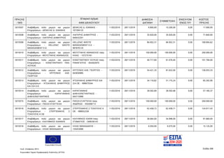 Ευρωπαϊκή Ένωση
Κωδ. Απόφασης:3814 Σελίδα 268
Ευρωπαϊκό Ταμείο Περιφερειακής Ανάπτυξης (ΕΤΠΑ)
ΠΡΑΞΗΣ
/ MIS
(Εταιρικό σχήμα)
ΑΦΜ ΔΙΚΑΙΟΥΧΟΥ
ΔΗΜΟΣΙΑ
ΔΑΠΑΝΗ
ΣΥΜΜΕΤΟΧΗ
ΕΝΙΣΧΥΟΜ
ΕΝΟΣ Π/Υ
ΚΟΣΤΟΣ
ΠΡΑΞΗΣ
5019307 Αναβάθμιση πολύ μικρών και μικρών
Επιχειρήσεων - ΔΕΝΑΞΑΣ Δ. ΙΩΑΝΝΗΣ
ΔΕΝΑΞΑΣ Δ. ΙΩΑΝΝΗΣ -
107394125
11/02/2016 28/11/2019 6.800,00 10.200,00 0,00 17.000,00
5019308 Αναβάθμιση πολύ μικρών και μικρών
Επιχειρήσεων - ΛΙΑΓΚΡΗΣ ΔΗΜΗΤΡΙΟΣ
ΛΙΑΓΚΡΗΣ ΔΗΜΗΤΡΙΟΣ -
049432201
11/02/2016 28/11/2019 35.920,00 35.920,00 0,00 71.840,00
5019309 Αναβάθμιση πολύ μικρών και μικρών
Επιχειρήσεων - HELLENIC WASTE
MANAGEMENT Ε.Ε.
HELLENIC WASTE
MANAGEMENT Ε.Ε. -
997876125
11/02/2016 28/11/2019 84.952,31 84.952,31 0,00 169.904,62
5019310 Αναβάθμιση πολύ μικρών και μικρών
Επιχειρήσεων - ΜΟΥΣΤΑΚΗΣ ΑΘΑΝΑΣΙΟΣ
ΜΟΥΣΤΑΚΗΣ ΑΘΑΝΑΣΙΟΣ πατρ.
ΗΛΙΑΣ - 107275161
11/02/2016 28/11/2019 100.000,00 100.000,00 0,00 200.000,00
5019311 Αναβάθμιση πολύ μικρών και μικρών
Επιχειρήσεων - ΚΩΝΣΤΑΝΤΙΝΟΥ ΠΑΝ.
ΛΟΥΚΑΣ
ΚΩΝΣΤΑΝΤΙΝΟΥ ΛΟΥΚΑΣ πατρ.
ΠΑΝΑΓΙΩΤΗΣ - 054502670
11/02/2016 28/11/2019 40.717,60 61.076,40 0,00 101.794,00
5019312 Αναβάθμιση πολύ μικρών και μικρών
Επιχειρήσεων - ΚΡΙΤΣΙΝΗΣ ΑΛΕ.
ΓΕΩΡΓΙΟΣ
ΚΡΙΤΣΙΝΗΣ ΑΛΕ. ΓΕΩΡΓΙΟΣ -
043930995
11/02/2016 28/11/2019 54.421,33 81.632,00 0,00 136.053,33
5019313 Αναβάθμιση πολύ μικρών και μικρών
Επιχειρήσεων - ΑΤΣΑΛΑΚΗΣ ΔΗΜΗΤΡΙΟΣ
ΚΑΙ ΣΙΑ Ο.Ε.
ΑΤΣΑΛΑΚΗΣ ΔΗΜΗΤΡΙΟΣ ΚΑΙ
ΣΙΑ ΟΕ - 999675544
11/02/2016 28/11/2019 34.116,82 51.175,24 0,00 85.292,06
5019314 Αναβάθμιση πολύ μικρών και μικρών
Επιχειρήσεων - ΚΑΡΑΓΙΑΝΝΗΣ
ΔΗΜ.ΚΩΝΣΤΑΝΤΙΝΟΣ
ΚΑΡΑΓΙΑΝΝΗΣ
ΔΗΜ.ΚΩΝΣΤΑΝΤΙΝΟΣ -
045715990
11/02/2016 28/11/2019 28.592,69 28.592,68 0,00 57.185,37
5019315 Αναβάθμιση πολύ μικρών και μικρών
Επιχειρήσεων - ΠΑΣΣΑ ΕΥΑΓΓΕΛΙΑ
ΠΑΣΣΑ ΕΥΑΓΓΕΛΙΑ πατρ.
ΑΝΔΡΕΑΣ - 054306713
11/02/2016 28/11/2019 100.000,00 100.000,00 0,00 200.000,00
5019316 Αναβάθμιση πολύ μικρών και μικρών
Επιχειρήσεων - ΣΤΕΡΓΕΝΑΚΗΣ Σ
ΤΣΑΟΥΣΗΣ Α ΟΕ
ΣΤΕΡΓΕΝΑΚΗΣ Σ ΤΣΑΟΥΣΗΣ Α
ΟΕ - 999052330
11/02/2016 28/11/2019 62.458,72 62.458,71 0,00 124.917,43
5019317 Αναβάθμιση πολύ μικρών και μικρών
Επιχειρήσεων - ΚΑΛΥΜΝΙΟΣ ΙΩΑΝΝΗΣ
ΚΑΛΥΜΝΙΟΣ ΙΩΑΝΝ πατρ.
ΣΤΑΜΑΤΙΟΣ - 049536143
11/02/2016 28/11/2019 36.664,00 54.996,00 0,00 91.660,00
5019318 Αναβάθμιση πολύ μικρών και μικρών
Επιχειρήσεων - ΗΛΙΑΣ ΜΑΝΙΑΔΑΚΗΣ
ΗΛΙΑΣ ΜΑΝΙΑΔΑΚΗΣ -
135453090
11/02/2016 28/11/2019 6.050,00 9.075,00 0,00 15.125,00
ΑΔΑ: 7ΝΝ0465ΧΙ8-Ρ0Γ
 