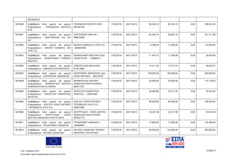 Ευρωπαϊκή Ένωση
Κωδ. Απόφασης:3814 Σελίδα 27
Ευρωπαϊκό Ταμείο Περιφερειακής Ανάπτυξης (ΕΤΠΑ)
ΘΕΟΔΩΡΟΣ
5019650 Αναβάθμιση πολύ μικρών και μικρών
Επιχειρήσεων - PROGNOSIS BIOTECH
ΕΠΕ
PROGNOSIS BIOTECH EΠE -
997845150
11/02/2016 28/11/2019 99.326,10 99.326,10 0,00 198.652,20
5019651 Αναβάθμιση πολύ μικρών και μικρών
Επιχειρήσεων - ΧΑΝΤΖΑΡΙΔΗΣ KAI ΣΙΑ
ΟΕ
ΧΑΝΤΖΑΡΙΔΗ ΑΦΟΙ ΟΕ -
999670390
11/02/2016 28/11/2019 64.444,79 96.667,19 0,00 161.111,98
5019652 Αναβάθμιση πολύ μικρών και μικρών
Επιχειρήσεων - ΜΙΧΑΗΛ ΚΑΒΑΚΗΣ KAI
ΥΙΟΣ Ο.Ε.
ΜΙΧΑΗΛ ΚΑΒΑΚΗΣ & ΥΙΟΣ Ο.Ε.
- 800487006
11/02/2016 28/11/2019 8.260,00 12.390,00 0,00 20.650,00
5019653 Αναβάθμιση πολύ μικρών και μικρών
Επιχειρήσεων - ΚΕΦΑΛΛΗΝΟΥ ΤΖΙΝΙΕΡΗ
ΒΑΣΙΛΙΚΗ
ΚΕΦΑΛΛΗΝΟΥ ΒΑΣΙΛΙΚΗ πατρ.
ΠΑΝΑΓΙΩΤΗΣ - 133066912
11/02/2016 28/11/2019 11.470,72 17.206,08 0,00 28.676,80
5019655 Αναβάθμιση πολύ μικρών και μικρών
Επιχειρήσεων - ΣΙΜΟΠΟΥΛΟΣ ΝΙΚΟΛΑΟΣ
ΣΙΜΟΠΟΥΛΟΣ ΝΙΚΟΛΑΟΣ -
077913000
11/02/2016 28/11/2019 14.411,50 21.617,25 0,00 36.028,75
5019657 Αναβάθμιση πολύ μικρών και μικρών
Επιχειρήσεων - ΚΑΡΑΠΑΝΟΣ ΑΘΑΝΑΣΙΟΣ
ΚΑΡΑΠΑΝΟΣ ΑΘΑΝΑΣΙΟΣ πατρ.
ΚΩΝΣΤΑΝΤΙΝΟΣ - 045723781
11/02/2016 28/11/2019 100.000,00 100.000,00 0,00 200.000,00
5019659 Αναβάθμιση πολύ μικρών και μικρών
Επιχειρήσεων - ΑΡΑΜΠΑΤΖΗΣ ΙΔΙΩΤΙΚΗ
ΚΕΦΑΛΑΙΟΥΧΙΚΗ ΕΤΑΙΡΕΙΑ
ΑΡΑΜΠΑΤΖΗΣ ΙΔΙΩΤΙΚΗ
ΚΕΦΑΛΑΙΟΥΧΙΚΗ ΕΤΑΙΡΕΙΑ -
800517261
11/02/2016 28/11/2019 55.059,46 55.059,46 0,00 110.118,92
5019662 Αναβάθμιση πολύ μικρών και μικρών
Επιχειρήσεων - ΚΕΪΣΟΓΛΟΥ ΔΗΜΗΤΡΙΟΣ
ΧΡΗΣΤΟΣ
ΚΕΪΣΟΓΛΟΥ ΔΗΜΗΤΡΙΟΣ
ΧΡΗΣΤΟΣ - 128267499
11/02/2016 28/11/2019 30.480,80 45.721,20 0,00 76.202,00
5019663 Αναβάθμιση πολύ μικρών και μικρών
Επιχειρήσεων - ΑΛΕΞΙΟΥ ΚΩΝΣΤΑΝΤΙΝΟΣ
-ΓΕΡΟΒΑΣΙΛΗ ΟΛΓΑ Ο.Ε.
ΑΛΕΞΙΟΥ ΚΩΝΣΤΑΝΤΙΝΟΣ-
ΓΕΡΟΒΑΣΙΛΗ ΟΛΓΑ Ο Ε -
082877666
11/02/2016 28/11/2019 99.500,00 99.500,00 0,00 199.000,00
5019664 Αναβάθμιση πολύ μικρών και μικρών
Επιχειρήσεων - ΚΙΟΥΡΤΣΙΔΗΣ - ΣΙΩΗΣ
ΙΔΙΩΤΙΚΗ ΚΕΦΑΛΑΙΟΥΧΙΚΗ ΕΤΑΙΡΙΑ
ΚΙΟΥΡΤΣΙΔΗΣ - ΣΙΩΗΣ ΙΔΙΩΤΙΚΗ
ΚΕΦΑΛΑΙΟΥΧΙΚΗ ΕΤΑΙΡΙΑ -
997827770
11/02/2016 28/11/2019 30.247,38 45.371,08 0,00 75.618,46
5019671 Αναβάθμιση πολύ μικρών και μικρών
Επιχειρήσεων - ΠΡΟΔΡΟΜΟΥ ΑΘΑΝΑΣΙΑ
ΠΡΟΔΡΟΜΟΥ ΑΘΑΝΑΣΙΑ -
148368935
11/02/2016 28/11/2019 77.695,00 77.695,00 0,00 155.390,00
5019673 Αναβάθμιση πολύ μικρών και μικρών
Επιχειρήσεων - ΑΝΤΑΙΟΣ ΑΝΩΝΥΜΗ
ΑΝΤΑΙΟΣ ΑΝΩΝΥΜΗ ΤΕΧΝΙΚΗ
ΕΜΠΟΡΙΚΗ ΤΟΥΡΙΣΤΙΚΗ
11/02/2016 28/11/2019 80.000,00 120.000,00 0,00 200.000,00
ΑΔΑ: 7ΝΝ0465ΧΙ8-Ρ0Γ
 