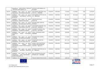 Ευρωπαϊκή Ένωση
Κωδ. Απόφασης:3814 Σελίδα 271
Ευρωπαϊκό Ταμείο Περιφερειακής Ανάπτυξης (ΕΤΠΑ)
Επιχειρήσεων - ΔΙΑΚΟΥΡΑΚΗΣ ΓΕΩΡΓΙΟΣ
– ΚΡΗΤΙΚΟΥ ΧΑΡΙΤΩΜΕΝΗ Ο.Ε.
ΚΡΗΤΙΚΟΥ ΧΑΡΙΤΩΜΕΝΗ Ο.Ε. -
997339307
5023751 Αναβάθμιση πολύ μικρών και μικρών
Επιχειρήσεων - ΧΡΙΣΤΟΦΙΔΗΣ ΝΙΚΟΛΑΟΣ
ΧΡΙΣΤΟΦΙΔΗΣ ΝΙΚΟΛΑΟΣ πατρ.
ΧΡΗΣΤΟΣ - 059849905
11/02/2016 13/03/2020 9.519,92 14.279,87 0,00 23.799,79
5023752 Αναβάθμιση πολύ μικρών και μικρών
Επιχειρήσεων - ΑΛΕΞΑΝΔΡΟΣ ΚΟΥΡΗΣ
ΚΑΙ ΣΙΑ Ο.Ε.
ΑΛΕΞΑΝΔΡΟΣ ΚΟΥΡΗΣ ΚΑΙ ΣΙΑ
Ο Ε - 800416554
11/02/2016 13/03/2020 80.122,67 80.122,66 0,00 160.245,33
5023753 Αναβάθμιση πολύ μικρών και μικρών
Επιχειρήσεων - ΚΑΘΟΠΟΥΛΗΣ ΗΛΙΑΣ
ΚΑΘΟΠΟΥΛΗΣ ΗΛΙΑΣ -
045107124
11/02/2016 13/03/2020 10.000,00 15.000,00 0,00 25.000,00
5023754 Αναβάθμιση πολύ μικρών και μικρών
Επιχειρήσεων - ΔΕΟΥΔΕΣ ΔΗΜ. ΓΕΩΡΓΙΟΣ
ΔΕΟΥΔΕΣ ΔΗΜ. ΓΕΩΡΓΙΟΣ -
047044301
11/02/2016 13/03/2020 9.276,00 13.914,00 0,00 23.190,00
5023755 Αναβάθμιση πολύ μικρών και μικρών
Επιχειρήσεων - ΚΑΡΑΓΙΑΝΝΗΣ ΓΕΩΡΓΙΟΣ
ΚΑΡΑΓΙΑΝΝΗΣ ΓΕΩΡΓΙΟΣ πατρ.
ΝΙΚΟΛΑΟΣ - 059783819
11/02/2016 13/03/2020 57.518,30 57.518,30 0,00 115.036,60
5023756 Αναβάθμιση πολύ μικρών και μικρών
Επιχειρήσεων - ΠΑΛΑΜΑΡΗΣ ΙΩΑΝΝΗΣ
ΠΑΛΑΜΑΡΗΣ ΙΩΑΝΝΗΣ πατρ.
ΓΕΩΡΓΙΟΣ - 047247626
11/02/2016 13/03/2020 100.000,00 100.000,00 0,00 200.000,00
5023757 Αναβάθμιση πολύ μικρών και μικρών
Επιχειρήσεων - ΠΑΓΚΑ - ΠΑΓΚΑΔΑΚΗ
ΑΝΝΑ
ΠΑΓΚΑ - ΠΑΓΚΑΔΑΚΗ ΑΝΝΑ -
046840805
11/02/2016 13/03/2020 20.876,80 31.315,20 0,00 52.192,00
5023758 Αναβάθμιση πολύ μικρών και μικρών
Επιχειρήσεων - ΧΡΥΣΟΠΟΥΛΟΣ ΚΟΣΜΑΣ
ΧΡΥΣΟΠΟΥΛΟΣ ΚΟΣΜΑΣ -
101739796
11/02/2016 13/03/2020 11.745,62 17.618,43 0,00 29.364,05
5023759 Αναβάθμιση πολύ μικρών και μικρών
Επιχειρήσεων - ΠΑΠΑΝΤΩΝΙΟΥ ΝΙΚΗΤΑΣ
ΠΑΠΑΝΤΩΝΙΟΥ ΝΙΚΗΤΑΣ -
045485485
11/02/2016 13/03/2020 64.711,30 64.711,30 0,00 129.422,60
5023760 Αναβάθμιση πολύ μικρών και μικρών
Επιχειρήσεων - ΔΟΜΙΚΑ ΥΛΙΚΑ
ΣΑΝΤΟΡΙΝΗΣ ΕΤΑΙΡΕΙΑ ΠΕΡΙΟΡΙΣΜΕΝΗΣ
ΕΥΘΥΝΗΣ
ΔΟΜΙΚΑ ΥΛΙΚΑ ΣΑΝΤΟΡΙΝΗΣ
ΕΤΑΙΡΕΙΑ ΠΕΡΙΟΡΙΣΜΕΝΗΣ
ΕΥΘΥΝΗΣ - 800327011
11/02/2016 13/03/2020 100.000,00 100.000,00 0,00 200.000,00
5023761 Αναβάθμιση πολύ μικρών και μικρών
Επιχειρήσεων - ΑΝΤΩΝΙΟΣ ΠΡΙΝΤΕΖΗΣ
ΚΑΙ ΣΙΑ Ε.Ε.
ΑΝΤΩΝΙΟΣ ΠΡΙΝΤΕΖΗΣ ΚΑΙ ΣΙΑ
ΕΕ - 999393670
11/02/2016 13/03/2020 52.210,40 78.315,60 0,00 130.526,00
5023762 Αναβάθμιση πολύ μικρών και μικρών
Επιχειρήσεων - ΑΦΟΙ ΚΑΡΠΟΝΤΙΝΗ -
ΝΑΞΙΑΚΑ ΜΑΡΜΑΡΑ Ο.Ε.
ΑΦΟΙ ΚΑΡΠΟΝΤΙΝΗ ΝΑΞΙΑΚΑ
ΜΑΡΜΑΡΑ ΟΕ - 082456640
11/02/2016 13/03/2020 52.787,50 52.787,50 0,00 105.575,00
5023763 Αναβάθμιση πολύ μικρών και μικρών ΓΑΛΑΙΟΣ ΠΑΝΑΓΙΩΤΗΣ & ΣΙΑ ΕΕ 11/02/2016 13/03/2020 24.881,00 37.321,51 0,00 62.202,51
ΑΔΑ: 7ΝΝ0465ΧΙ8-Ρ0Γ
 