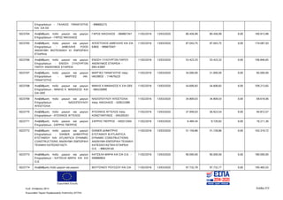 Ευρωπαϊκή Ένωση
Κωδ. Απόφασης:3814 Σελίδα 272
Ευρωπαϊκό Ταμείο Περιφερειακής Ανάπτυξης (ΕΤΠΑ)
Επιχειρήσεων - ΓΑΛΑΙΟΣ ΠΑΝΑΓΙΩΤΗΣ
KAI ΣΙΑ ΕΕ
- 998665215
5023764 Αναβάθμιση πολύ μικρών και μικρών
Επιχειρήσεων - ΓΑΡΟΣ ΝΙΚΟΛΑΟΣ
ΓΑΡΟΣ ΝΙΚΟΛΑΟΣ - 066867347 11/02/2016 13/03/2020 80.456,99 80.456,99 0,00 160.913,98
5023765 Αναβάθμιση πολύ μικρών και μικρών
Επιχειρήσεων - ΔΙΜΕΛΛΗΣ FOOD
ΑΝΩΝΥΜΗ ΒΙΟΤΕΧΝΙΚΗ ΚΙ ΕΜΠΟΡΙΚΗ
ΕΤΑΙΡΕΙΑ
ΑΠΟΣΤΟΛΟΣ ΔΙΜΕΛΛΗΣ ΚΑΙ ΣΙΑ
ΕΒΕΕ - 999675507
11/02/2016 13/03/2020 87.043,75 87.043,75 0,00 174.087,50
5023766 Αναβάθμιση πολύ μικρών και μικρών
Επιχειρήσεων - ΕΝΩΣΗ ΞΥΛΟΥΡΓΩΝ
ΠΑΡΟΥ ΑΝΩΝΥΜΟΣ ΕΤΑΙΡΕΙΑ
ΕΝΩΣΗ ΞΥΛΟΥΡΓΩΝ ΠΑΡΟΥ
ΑΝΩΝΥΜΟΣ ΕΤΑΙΡΕΙΑ -
095143997
11/02/2016 13/03/2020 53.423,33 53.423,32 0,00 106.846,65
5023767 Αναβάθμιση πολύ μικρών και μικρών
Επιχειρήσεων - ΜΑΡΓΙΕΣ ΙΑΚ.
ΠΑΝΑΓΙΩΤΗΣ
ΜΑΡΓΙΕΣ ΠΑΝΑΓΙΩΤΗΣ πατρ.
ΙΑΚΩΒΟΣ - 114676223
11/02/2016 13/03/2020 34.000,00 51.000,00 0,00 85.000,00
5023768 Αναβάθμιση πολύ μικρών και μικρών
Επιχειρήσεων - ΜΑΚΗΣ Κ. ΜΑΘΙΑΣΟΣ KAI
ΣΙΑ ΟΕΕ
ΜΑΚΗΣ Κ ΜΑΘΙΑΣΟΣ Κ ΣΙΑ ΟΕΕ
- 084226890
11/02/2016 13/03/2020 54.606,83 54.606,82 0,00 109.213,65
5023769 Αναβάθμιση πολύ μικρών και μικρών
Επιχειρήσεων - ΝΑΣΙΟΠΟΥΛΟΥ
ΑΠΟΣΤΟΛΙΑ
ΝΑΣΙΟΠΟΥΛΟΥ ΑΠΟΣΤΟΛΙΑ
πατρ. ΝΙΚΟΛΑΟΣ - 029523389
11/02/2016 13/03/2020 34.809,03 34.809,03 0,00 69.618,06
5023770 Αναβάθμιση πολύ μικρών και μικρών
Επιχειρήσεων - ΑΤΣΟΝΙΟΣ ΑΓΓΕΛΟΣ
ΑΤΣΟΝΙΟΣ ΑΓΓΕΛΟΣ πατρ.
ΚΩΝΣΤΑΝΤΙΝΟΣ - 045205351
11/02/2016 13/03/2020 37.949,03 56.923,54 0,00 94.872,57
5023771 Αναβάθμιση πολύ μικρών και μικρών
Επιχειρήσεων - ΣΑΡΡΗΣ ΠΙΕΡΡΟΣ
ΣΑΡΡΗΣ ΠΙΕΡΡΟΣ - 045013304 11/02/2016 13/03/2020 6.484,54 9.726,82 0,00 16.211,36
5023772 Αναβάθμιση πολύ μικρών και μικρών
Επιχειρήσεων - DIANER ΔΗΜΗΤΡΗΣ
ΕΥΣΤΑΘΙΟΥ KAI ATLANTICA DYNAMIC
CONSTRUCTIONS ΑΝΩΝΥΜΗ ΕΜΠΟΡΙΚΗ
ΤΕΧΝΙΚΗ ΚΑΤΕΣΚΕΥΑΣΤΙ
DIANER ΔΗΜΗΤΡΗΣ
ΕΥΣΤΑΘΙΟΥ & ATLANTICA
DYNAMIC CONSTRUCTIONS
ΑΝΩΝΥΜΗ ΕΜΠΟΡΙΚΗ ΤΕΧΝΙΚΗ
ΚΑΤΕΣΚΕΥΑΣΤΙΚΗ ΕΤΑΙΡΕΙΑ
Ο.Ε. - 998329140
11/02/2016 13/03/2020 51.159,86 51.159,86 0,00 102.319,72
5023773 Αναβάθμιση πολύ μικρών και μικρών
Επιχειρήσεων - ΚΑΤΣΕΛΑ ΜΑΡΙΑ KAI ΣΙΑ
Ο.Ε.
ΚΑΤΣΕΛΑ ΜΑΡΙΑ ΚΑΙ ΣΙΑ Ο.Ε. -
099889854
11/02/2016 13/03/2020 90.000,00 90.000,00 0,00 180.000,00
5023774 Αναβάθμιση πολύ μικρών και μικρών ΒΟΥΤΣΙΝΟΥ ΡΟΥΣΣΟΥ ΚΑΙ ΣΙΑ 11/02/2016 13/03/2020 97.732,78 97.732,77 0,00 195.465,55
ΑΔΑ: 7ΝΝ0465ΧΙ8-Ρ0Γ
 