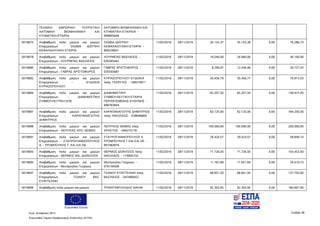 Ευρωπαϊκή Ένωση
Κωδ. Απόφασης:3814 Σελίδα 28
Ευρωπαϊκό Ταμείο Περιφερειακής Ανάπτυξης (ΕΤΠΑ)
ΤΕΧΝΙΚΗ ΕΜΠΟΡΙΚΗ ΤΟΥΡΙΣΤΙΚΗ
ΛΑΤΟΜΙΚΗ ΒΙΟΜΗΧΑΝΙΚΗ ΚΑΙ
ΚΤΗΜΑΤΙΚΗ ΕΤΑΙΡΙΑ
ΛΑΤΟΜΙΚΗ ΒΙΟΜΗΧΑΝΙΚΗ ΚΑΙ
ΚΤΗΜΑΤΙΚΗ ΕΤΑΙΡΕΙΑ -
999893049
5019675 Αναβάθμιση πολύ μικρών και μικρών
Επιχειρήσεων - SIGMIA ΙΔΙΩΤΙΚΗ
ΚΕΦΑΛΑΙΟΥΧΙΚΗ ΕΤΑΙΡΙΑ
SIGMIA ΙΔΙΩΤΙΚΗ
ΚΕΦΑΛΑΙΟΥΧΙΚΗ ΕΤΑΙΡΙΑ -
800526651
11/02/2016 28/11/2019 35.143,37 35.143,36 0,00 70.286,73
5019678 Αναβάθμιση πολύ μικρών και μικρών
Επιχειρήσεων - ΛΟΥΡΜΠΑΣ ΒΑΣΙΛΕΙΟΣ
ΛΟΥΡΜΠΑΣ ΒΑΣΙΛΕΙΟΣ -
030285442
11/02/2016 28/11/2019 16.040,00 24.060,00 0,00 40.100,00
5019680 Αναβάθμιση πολύ μικρών και μικρών
Επιχειρήσεων - ΓΑΒΡΑΣ ΧΡΙΣΤΟΦΟΡΟΣ
ΓΑΒΡΑΣ ΧΡΙΣΤΟΦΟΡΟΣ -
035545687
11/02/2016 28/11/2019 8.290,97 12.436,46 0,00 20.727,43
5019682 Αναβάθμιση πολύ μικρών και μικρών
Επιχειρήσεων - ΕΥΔΟΚΙΑ
ΚΥΡΙΑΖΟΠΟΥΛΟΥ
ΚΥΡΙΑΖΟΠΟΥΛΟΥ ΕΥΔΟΚΙΑ
πατρ. ΓΕΩΡΓΙΟΣ - 108570971
11/02/2016 28/11/2019 35.456,78 35.456,77 0,00 70.913,55
5019684 Αναβάθμιση πολύ μικρών και μικρών
Επιχειρήσεων - ΔΙΑΦΗΜΙΣΤΙΚΗ
ΣΥΜΒΟΥΛΕΥΤΙΚΗ ΕΠΕ
ΔΙΑΦΗΜΙΣΤΙΚΗ
ΣΥΜΒΟΥΛΕΥΤΙΚΗ ΕΤΑΙΡΙΑ
ΠΕΡΙΟΡΙΣΜΕΝΗΣ ΕΥΘΥΝΗΣ -
999783844
11/02/2016 28/11/2019 65.207,50 65.207,50 0,00 130.415,00
5019687 Αναβάθμιση πολύ μικρών και μικρών
Επιχειρήσεων - ΚΑΡΑΠΑΝΑΓΙΩΤΗΣ
ΔΗΜΗΤΡΙΟΣ
ΚΑΡΑΠΑΝΑΓΙΩΤΗΣ ΔΗΜΗΤΡΙΟΣ
πατρ. ΝΙΚΟΛΑΟΣ - 038696864
11/02/2016 28/11/2019 82.125,00 82.125,00 0,00 164.250,00
5019689 Αναβάθμιση πολύ μικρών και μικρών
Επιχειρήσεων - ΛΕΠΙΤΚΑΣ ΧΡΗ. ΘΩΜΑΣ
ΛΕΠΙΤΚΟΣ ΘΩΜΑΣ πατρ.
ΧΡΗΣΤΟΣ - 046275178
11/02/2016 28/11/2019 100.000,00 100.000,00 0,00 200.000,00
5019691 Αναβάθμιση πολύ μικρών και μικρών
Επιχειρήσεων - ΣΤΑΥΡΟΓΙΑΝΝΟΠΟΥΛΟΣ
Α. - ΤΡΟΜΠΟΥΚΗΣ Γ. ΚΑΙ ΣΙΑ ΟΕ
ΣΤΑΥΡΟΓΙΑΝΝΟΠΟΥΛΟΣ Α
ΤΡΟΜΠΟΥΚΗΣ Γ ΚΑΙ ΣΙΑ ΟΕ -
997483876
11/02/2016 28/11/2019 29.424,57 29.424,57 0,00 58.849,14
5019693 Αναβάθμιση πολύ μικρών και μικρών
Επιχειρήσεων - ΘΕΡΜΟΣ ΝΙΚ. ΔΙΟΝΥΣΙΟΣ
ΘΕΡΜΟΣ ΔΙΟΝΥΣΙΟΣ πατρ.
ΝΙΚΟΛΑΟΣ - 119905732
11/02/2016 28/11/2019 71.726,50 71.726,50 0,00 143.453,00
5019695 Αναβάθμιση πολύ μικρών και μικρών
Επιχειρήσεων - Μεντίρογλου Γεώργιος
Μεντίρογλου Γεώργιος -
076156508
11/02/2016 28/11/2019 11.767,89 17.651,84 0,00 29.419,73
5019697 Αναβάθμιση πολύ μικρών και μικρών
Επιχειρήσεων - ΤΣΑΝΟΥ ΒΑΣ.
ΕΥΑΓΓΕΛΙΝΗ
ΤΣΑΝΟΥ ΕΥΑΓΓΕΛΙΝΗ πατρ.
ΒΑΣΙΛΕΙΟΣ - 047486453
11/02/2016 28/11/2019 68.851,50 68.851,50 0,00 137.703,00
5019699 Αναβάθμιση πολύ μικρών και μικρών ΤΡΙΑΝΤΑΦΥΛΛΙΔΗΣ ΝΙΚΗΦ 11/02/2016 28/11/2019 92.303,95 92.303,95 0,00 184.607,90
ΑΔΑ: 7ΝΝ0465ΧΙ8-Ρ0Γ
 