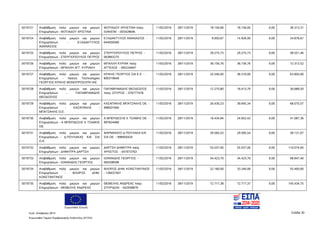 Ευρωπαϊκή Ένωση
Κωδ. Απόφασης:3814 Σελίδα 30
Ευρωπαϊκό Ταμείο Περιφερειακής Ανάπτυξης (ΕΤΠΑ)
5019721 Αναβάθμιση πολύ μικρών και μικρών
Επιχειρήσεων - ΦΩΤΙΑΔΟΥ ΧΡΙΣΤΙΝΑ
ΦΩΤΙΑΔΟΥ ΧΡΗΣΤΙΝΑ πατρ.
ΙΩΑΚΕΙΜ - 055428646
11/02/2016 28/11/2019 18.156,66 18.156,65 0,00 36.313,31
5019724 Αναβάθμιση πολύ μικρών και μικρών
Επιχειρήσεων - ΕΞΑΔΑΚΤΥΛΟΣ
ΑΘΑΝΑΣΙΟΣ
ΕΞΑΔΑΚΤΥΛΟΣ ΑΘΑΝΑΣΙΟΣ -
044050560
11/02/2016 28/11/2019 9.950,67 14.926,00 0,00 24.876,67
5019725 Αναβάθμιση πολύ μικρών και μικρών
Επιχειρήσεων - ΣΤΕΡΓΙΟΠΟΥΛΟΣ ΠΕΤΡΟΣ
ΣΤΕΡΓΙΟΠΟΥΛΟΣ ΠΕΤΡΟΣ -
063863275
11/02/2016 28/11/2019 29.275,73 29.275,73 0,00 58.551,46
5019726 Αναβάθμιση πολύ μικρών και μικρών
Επιχειρήσεων - ΜΠΑΛΛΗ ΑΓΓ. ΚΥΡΙΑΚΗ
ΜΠΑΛΛΗ ΚΥΡΙΑΚ πατρ.
ΑΓΓΕΛΟΣ - 045234647
11/02/2016 28/11/2019 36.156,76 36.156,76 0,00 72.313,52
5019727 Αναβάθμιση πολύ μικρών και μικρών
Επιχειρήσεων - Noesis Technologies
ΓΕΩΡΓΙΟΣ ΚΡΙΚΗΣ ΜΟΝΟΠΡΟΣΩΠΗ ΙΚΕ
ΚΡΙΚΗΣ ΓΕΩΡΓΙΟΣ ΣΙΑ Ε Ε -
800319649
11/02/2016 28/11/2019 25.540,00 38.310,00 0,00 63.850,00
5019728 Αναβάθμιση πολύ μικρών και μικρών
Επιχειρήσεων - ΠΑΠΑΒΡΑΜΙΔΗΣ
ΘΕΟΔΟΣΙΟΣ
ΠΑΠΑΒΡΑΜΙΔΗΣ ΘΕΟΔΟΣΙΟΣ
πατρ. ΣΠΥΡΟΣ - 076777478
11/02/2016 28/11/2019 12.275,80 18.413,70 0,00 30.689,50
5019729 Αναβάθμιση πολύ μικρών και μικρών
Επιχειρήσεων - ΚΑΣΑΠΑΚΗΣ -
ΜΠΑΤΖΑΚΗΣ Ο.Ε.
ΚΑΣΑΠΑΚΗΣ ΜΠΑΤΖΑΚΗΣ ΟΕ -
998501940
11/02/2016 28/11/2019 26.430,23 39.645,34 0,00 66.075,57
5019730 Αναβάθμιση πολύ μικρών και μικρών
Επιχειρήσεων - Α ΜΠΕΡΔΕΣΗΣ Κ ΤΣΑΜΗΣ
ΟΕ
Α ΜΠΕΡΔΕΣΗΣ Κ ΤΣΑΜΗΣ ΟΕ -
997824480
11/02/2016 28/11/2019 16.434,94 24.652,42 0,00 41.087,36
5019731 Αναβάθμιση πολύ μικρών και μικρών
Επιχειρήσεων - Δ.ΠΟΥΛΑΚΑΣ KAI ΣΙΑ
Ο.Ε.
ΦΑΡΜΑΚΕΙΟ Δ ΠΟΥΛΑΚΑ ΚΑΙ
ΣΙΑ ΟΕ - 998950420
11/02/2016 28/11/2019 29.565,53 29.565,54 0,00 59.131,07
5019732 Αναβάθμιση πολύ μικρών και μικρών
Επιχειρήσεων - ΔΗΜΗΤΡΑ ΔΑΡΤΣΗ
ΔΑΡΤΣΗ ΔΗΜΗΤΡΑ πατρ.
ΧΡΗΣΤΟΣ - 047073763
11/02/2016 28/11/2019 55.037,00 55.037,00 0,00 110.074,00
5019733 Αναβάθμιση πολύ μικρών και μικρών
Επιχειρήσεων - ΙΩΑΝΝΙΔΗΣ ΓΕΩΡΓΙΟΣ
ΙΩΑΝΝΙΔΗΣ ΓΕΩΡΓΙΟΣ -
065508598
11/02/2016 28/11/2019 34.423,70 34.423,70 0,00 68.847,40
5019734 Αναβάθμιση πολύ μικρών και μικρών
Επιχειρήσεων - ΦΛΩΡΟΣ ΔΗΜ.
ΚΩΝΣΤΑΝΤΙΝΟΣ
ΦΛΩΡΟΣ ΔΗΜ. ΚΩΝΣΤΑΝΤΙΝΟΣ
- 128437407
11/02/2016 28/11/2019 22.160,00 33.240,00 0,00 55.400,00
5019735 Αναβάθμιση πολύ μικρών και μικρών
Επιχειρήσεων - ΘΕΜΕΛΗΣ ΑΝΔΡΕΑΣ
ΘΕΜΕΛΗΣ ΑΝΔΡΕΑΣ πατρ.
ΣΠΥΡΙΔΩΝ - 042938878
11/02/2016 28/11/2019 72.717,38 72.717,37 0,00 145.434,75
ΑΔΑ: 7ΝΝ0465ΧΙ8-Ρ0Γ
 