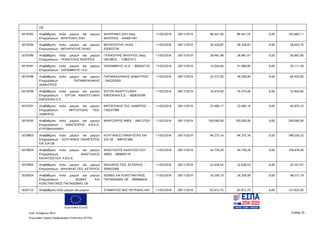 Ευρωπαϊκή Ένωση
Κωδ. Απόφασης:3814 Σελίδα 33
Ευρωπαϊκό Ταμείο Περιφερειακής Ανάπτυξης (ΕΤΠΑ)
ΟΕ
5019782 Αναβάθμιση πολύ μικρών και μικρών
Επιχειρήσεων - ΦΙΛΙΠΠΑΚΗ ΖΩΗ
ΦΙΛΙΠΠΑΚΗ ΖΩΗ πατρ.
ΦΙΛΙΠΠΟΣ - 044601491
11/02/2016 28/11/2019 96.441,56 96.441,55 0,00 192.883,11
5019784 Αναβάθμιση πολύ μικρών και μικρών
Επιχειρήσεων - ΜΟΥΚΡΙΩΤΗΣ ΗΛΙΑΣ
ΜΟΥΚΡΙΩΤΗΣ ΗΛΙΑΣ -
035933739
11/02/2016 28/11/2019 28.326,87 28.326,87 0,00 56.653,74
5019786 Αναβάθμιση πολύ μικρών και μικρών
Επιχειρήσεων - ΓΚΑΝΟΥΛΗΣ ΦΙΛΙΠΠΟΣ
ΓΚΑΝΟΥΛΗΣ ΦΙΛΙΠΠΟΣ πατρ.
ΙΑΚΩΒΟΣ - 118837512
11/02/2016 28/11/2019 28.481,48 28.481,47 0,00 56.962,95
5019787 Αναβάθμιση πολύ μικρών και μικρών
Επιχειρήσεων - SAFEMBRYO I.K.E.
SAFEMBRYO I.K.E. - 800567135 11/02/2016 28/11/2019 14.044,64 21.066,95 0,00 35.111,59
5019788 Αναβάθμιση πολύ μικρών και μικρών
Επιχειρήσεων - ΠΑΠΑΜΙΧΑΛΑΚΗΣ
ΔΗΜΗΤΡΙΟΣ
ΠΑΠΑΜΙΧΑΛΑΚΗΣ ΔΗΜΗΤΡΙΟΣ
- 045202650
11/02/2016 28/11/2019 24.372,00 36.558,00 0,00 60.930,00
5019789 Αναβάθμιση πολύ μικρών και μικρών
Επιχειρήσεων - ΕΡΓΟΝ ΑΝΑΠΤΥΞΙΑΚΗ
ΕΜΠΟΡΙΚΗ Ε.Ε.
ΕΡΓΟΝ ΑΝΑΠΤΥΞΙΑΚΗ
ΕΜΠΟΡΙΚΗ Ε.Ε. - 800676769
11/02/2016 28/11/2019 16.475,00 16.475,00 0,00 32.950,00
5019791 Αναβάθμιση πολύ μικρών και μικρών
Επιχειρήσεων - ΜΗΤΣΟΥΔΗΣ ΓΕΩ.
ΛΑΜΠΡΟΣ
ΜΗΤΣΟΥΔΗΣ ΓΕΩ. ΛΑΜΠΡΟΣ -
136257389
11/02/2016 28/11/2019 23.485,17 23.485,16 0,00 46.970,33
5019793 Αναβάθμιση πολύ μικρών και μικρών
Επιχειρήσεων - ΜΑΝΤΖΩΡΟΣ Α.Β.Ε.Ε.
ΕΥΡΩΜΗΧΑΝΙΚΗ
ΜΑΝΤΖΩΡΟΣ ΑΒΕΕ - 094127557 11/02/2016 28/11/2019 100.000,00 100.000,00 0,00 200.000,00
5019803 Αναβάθμιση πολύ μικρών και μικρών
Επιχειρήσεων - ΚΟΥΓΙΑΝΟΣ ΠΑΝΑΓΙΩΤΗΣ
ΚΑΙ ΣΙΑ ΟΕ
ΚΟΥΓΙΑΝΟΣ ΠΑΝΑΓΙΩΤΗΣ ΚΑΙ
ΣΙΑ ΟΕ - 999191586
11/02/2016 28/11/2019 94.275,16 94.275,16 0,00 188.550,32
5019859 Αναβάθμιση πολύ μικρών και μικρών
Επιχειρήσεων - ΑΝΑΣΤΑΣΙΟΣ
ΚΑΛΑΤΖΟΓΛΟΥ Α.Β.Ε.Ε.
ΑΝΑΣΤΑΣΙΟΣ ΚΑΛΑΤΖΟΓΛΟΥ
ΑΒΕΕ - 999809170
11/02/2016 28/11/2019 54.739,20 54.739,20 0,00 109.478,40
5019963 Αναβάθμιση πολύ μικρών και μικρών
Επιχειρήσεων - ΜΑΛΙΑΚΑΣ ΓΕΩ. ΑΣΤΕΡΙΟΣ
ΜΑΛΙΑΚΑΣ ΓΕΩ. ΑΣΤΕΡΙΟΣ -
059453580
11/02/2016 28/11/2019 22.628,54 22.628,53 0,00 45.257,07
5020004 Αναβάθμιση πολύ μικρών και μικρών
Επιχειρήσεων - ΘΩΜΑΣ ΚΑΙ
ΚΩΝΣΤΑΝΤΙΝΟΣ ΠΑΠΑΘΩΜΑΣ ΟΕ
ΘΩΜΑΣ ΚΑΙ ΚΩΝΣΤΑΝΤΙΝΟΣ
ΠΑΠΑΘΩΜΑΣ ΟΕ - 999086934
11/02/2016 28/11/2019 24.256,10 24.256,09 0,00 48.512,19
5020123 Αναβάθμιση πολύ μικρών και μικρών ΣΤΑΜΑΤΙΟΣ ΒΑΣ ΠΕΤΡΙΔΗΣ ΚΑΙ 11/02/2016 28/11/2019 63.912,75 63.912,75 0,00 127.825,50
ΑΔΑ: 7ΝΝ0465ΧΙ8-Ρ0Γ
 