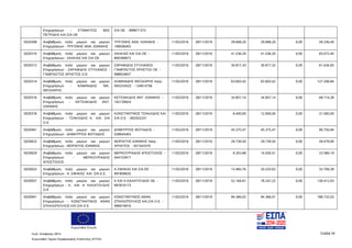 Ευρωπαϊκή Ένωση
Κωδ. Απόφασης:3814 Σελίδα 34
Ευρωπαϊκό Ταμείο Περιφερειακής Ανάπτυξης (ΕΤΠΑ)
Επιχειρήσεων - ΣΤΑΜΑΤΙΟΣ ΒΑΣ
ΠΕΤΡΙΔΗΣ ΚΑΙ ΣΙΑ ΟΕ
ΣΙΑ ΟΕ - 999671373
5020308 Αναβάθμιση πολύ μικρών και μικρών
Επιχειρήσεων - ΤΡΙΓΩΝΗΣ ΑΘΑ. ΙΩΑΝΝΗΣ
ΤΡΙΓΩΝΗΣ ΑΘΑ. ΙΩΑΝΝΗΣ -
108506402
11/02/2016 28/11/2019 29.668,20 29.668,20 0,00 59.336,40
5020310 Αναβάθμιση πολύ μικρών και μικρών
Επιχειρήσεων - ΧΑΛΚΙΑΣ ΚΑΙ ΣΙΑ ΟΕ
ΧΑΛΚΙΑΣ ΚΑΙ ΣΙΑ ΟΕ -
800390872
11/02/2016 28/11/2019 41.536,20 41.536,20 0,00 83.072,40
5020312 Αναβάθμιση πολύ μικρών και μικρών
Επιχειρήσεων - ΣΑΡΑΦΙΔΗΣ ΣΤΥΛΙΑΝΟΣ -
ΓΙΑΜΠΑΣΤΟΣ ΧΡΗΣΤΟΣ Ο.Ε.
ΣΑΡΑΦΙΔΗΣ ΣΤΥΛΙΑΝΟΣ
ΓΙΑΜΠΑΣΤΟΣ ΧΡΗΣΤΟΣ ΟΕ -
998934837
11/02/2016 28/11/2019 30.817,33 30.817,32 0,00 61.634,65
5020314 Αναβάθμιση πολύ μικρών και μικρών
Επιχειρήσεων - ΑΛΜΑΝΙΔΗΣ ΝΙΚ.
ΘΕΟΧΑΡΗΣ
ΑΛΜΑΝΙΔΗΣ ΘΕΟΧΑΡΗΣ πατρ.
ΝΙΚΟΛΑΟΣ - 134814756
11/02/2016 28/11/2019 63.603,42 63.603,42 0,00 127.206,84
5020316 Αναβάθμιση πολύ μικρών και μικρών
Επιχειρήσεων - ΚΕΤΣΙΑΚΙΔΗΣ ΑΝΤ.
ΙΩΑΝΝΗΣ
ΚΕΤΣΙΑΚΙΔΗΣ ΑΝΤ. ΙΩΑΝΝΗΣ -
102139924
11/02/2016 28/11/2019 34.857,14 34.857,14 0,00 69.714,28
5020318 Αναβάθμιση πολύ μικρών και μικρών
Επιχειρήσεων - ΤΣΑΚΛΙΔΗΣ Κ. KAI ΣΙΑ
Ο.Ε.
ΚΩΝΣΤΑΝΤΙΝΟΣ ΤΣΑΚΛΙΔΗΣ ΚΑΙ
ΣΙΑ Ο.Ε - 092552241
11/02/2016 28/11/2019 8.400,00 12.600,00 0,00 21.000,00
5020461 Αναβάθμιση πολύ μικρών και μικρών
Επιχειρήσεων - ΔΗΜΗΤΡΙΟΣ ΦΩΤΙΑΔΗΣ
ΔΗΜΗΤΡΙΟΣ ΦΩΤΙΑΔΗΣ -
028645463
11/02/2016 28/11/2019 45.375,47 45.375,47 0,00 90.750,94
5020622 Αναβάθμιση πολύ μικρών και μικρών
Επιχειρήσεων - ΜΩΡΑΙΤΗΣ ΙΩΑΝΝΗΣ
ΜΩΡΑΙΤΗΣ ΙΩΑΝΝΗΣ πατρ.
ΧΡΗΣΤΟΣ - 051543370
11/02/2016 28/11/2019 29.739,50 29.739,50 0,00 59.479,00
5020629 Αναβάθμιση πολύ μικρών και μικρών
Επιχειρήσεων - ΜΕΡΚΟΥΡΙΑΔΗΣ
ΑΠΟΣΤΟΛΟΣ
ΜΕΡΚΟΥΡΙΑΔΗΣ ΑΠΟΣΤΟΛΟΣ -
044153917
11/02/2016 28/11/2019 9.353,68 14.030,51 0,00 23.384,19
5020632 Αναβάθμιση πολύ μικρών και μικρών
Επιχειρήσεων - Α. ΣΦΗΚΑΣ KAI ΣΙΑ Ε.Ε.
Α ΣΦΗΚΑΣ ΚΑΙ ΣΙΑ ΕΕ -
997809635
11/02/2016 28/11/2019 13.483,76 20.225,63 0,00 33.709,39
5020937 Αναβάθμιση πολύ μικρών και μικρών
Επιχειρήσεων - Κ. KAI Α. ΚΑΛΑΤΟΥΔΗΣ
Ο.Ε.
Κ ΚΑΙ Α ΚΑΛΑΤΟΥΔΗΣ ΟΕ -
997810173
11/02/2016 28/11/2019 52.164,81 78.247,22 0,00 130.412,03
5020941 Αναβάθμιση πολύ μικρών και μικρών
Επιχειρήσεων - ΚΩΝΣΤΑΝΤΙΝΟΣ ΑΘΑΝ
ΣΠΗΛΙΟΠΟΥΛΟΣ ΚΑΙ ΣΙΑ Ο Ε
ΚΩΝΣΤΑΝΤΙΝΟΣ ΑΘΑΝ
ΣΠΗΛΙΟΠΟΥΛΟΣ ΚΑΙ ΣΙΑ Ο Ε -
999019910
11/02/2016 28/11/2019 94.366,02 94.366,01 0,00 188.732,03
ΑΔΑ: 7ΝΝ0465ΧΙ8-Ρ0Γ
 
