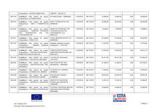 Ευρωπαϊκή Ένωση
Κωδ. Απόφασης:3814 Σελίδα 37
Ευρωπαϊκό Ταμείο Περιφερειακής Ανάπτυξης (ΕΤΠΑ)
Επιχειρήσεων - ΜΗΤΣΗΣ ΔΗΜΗΤΡΙΟΣ ΓΑΒΡΙΗΛ - 047155117
5021418 Αναβάθμιση πολύ μικρών και μικρών
Επιχειρήσεων - ΚΕΤΑΝΗ ΕΛΕΝΗ
ΚΕΤΑΝΗ ΕΛΕΝΗ - 062683426 11/02/2016 28/11/2019 12.000,00 18.000,00 0,00 30.000,00
5021419 Αναβάθμιση πολύ μικρών και μικρών
Επιχειρήσεων - ΑΦΟΙ Γ ΣΤΑΘΟΠΟΥΛΟΙ
Ο.Ε.
ΑΦΟΙ Γ ΣΤΑΘΟΠΟΥΛΟΙ ΟΕ -
092940784
11/02/2016 28/11/2019 26.580,00 39.870,00 0,00 66.450,00
5021420 Αναβάθμιση πολύ μικρών και μικρών
Επιχειρήσεων - SMARTUP ΥΠΗΡΕΣΙΕΣ
ΤΩΝ ΤΕΧΝΟΛΟΓΙΩΝ ΚΑΙ ΤΗΣ
ΠΛΗΡΟΦΟΡΙΑΣ ΙΚΕ
SMARTUP ΥΠΗΡΕΣΙΕΣ ΤΩΝ
ΤΕΧΝΟΛΟΓΙΩΝ ΚΑΙ ΤΗΣ
ΠΛΗΡΟΦΟΡΙΑΣ Ι Κ Ε -
800451427
11/02/2016 28/11/2019 6.039,20 9.058,80 0,00 15.098,00
5021421 Αναβάθμιση πολύ μικρών και μικρών
Επιχειρήσεων - FREEE Ι.Κ.Ε.
FREEE ΜΟΝΟΠΡΟΣΩΠΗ Ι Κ Ε -
800484495
11/02/2016 28/11/2019 44.760,00 44.760,00 0,00 89.520,00
5021422 Αναβάθμιση πολύ μικρών και μικρών
Επιχειρήσεων - Μοίραλης Δημήτριος
(Ατομική Επιχείρηση)
Μοίραλης Δημήτριος (Ατομική
Επιχείρηση) - 113227192
11/02/2016 28/11/2019 11.875,00 11.875,00 0,00 23.750,00
5021424 Αναβάθμιση πολύ μικρών και μικρών
Επιχειρήσεων - ΓΕΩΡΓΙΟΣ ΜΟΥΡΑΤΙΔΗΣ -
ΔΗΜΗΤΡΙΟΣ ΜΟΥΡΑΤΙΔΗΣ ΟΕ
ΓΕΩΡΓΙΟΣ ΜΟΥΡΑΤΙΔΗΣ -
ΔΗΜΗΤΡΙΟΣ ΜΟΥΡΑΤΙΔΗΣ ΟΕ -
997612015
11/02/2016 28/11/2019 47.818,59 47.818,59 0,00 95.637,18
5021425 Αναβάθμιση πολύ μικρών και μικρών
Επιχειρήσεων - ΓΙΑΓΚΟΣ ΙΩΑ. ΝΙΚΟΛΑΟΣ
ΓΙΑΓΚΟΣ ΙΩΑ. ΝΙΚΟΛΑΟΣ -
132132737
11/02/2016 28/11/2019 85.477,00 85.477,00 0,00 170.954,00
5021426 Αναβάθμιση πολύ μικρών και μικρών
Επιχειρήσεων - ΜΗΛΙΤΣΟΠΟΥΛΟΣ ΠΑΝ.
ΘΕΟΔΩΡΟΣ
ΜΗΛΙΤΣΟΠΟΥΛΟΣ ΠΑΝ.
ΘΕΟΔΩΡΟΣ - 049016647
11/02/2016 28/11/2019 51.268,23 51.268,22 0,00 102.536,45
5021427 Αναβάθμιση πολύ μικρών και μικρών
Επιχειρήσεων - KΕΤΑΝΗΣ ΓΕΩ. ΙΩΑΝΝΗΣ
KΕΤΑΝΗΣ ΓΕΩ. ΙΩΑΝΝΗΣ -
062683322
11/02/2016 28/11/2019 11.580,00 17.370,00 0,00 28.950,00
5021428 Αναβάθμιση πολύ μικρών και μικρών
Επιχειρήσεων - ΚΕΣΤΑΚΛΙΔΟΥ ΑΘΗΝΑ
ΚΕΣΤΑΚΛΙΔΟΥ ΑΘΗΝΑ -
073889483
11/02/2016 28/11/2019 49.503,50 49.503,50 0,00 99.007,00
5021429 Αναβάθμιση πολύ μικρών και μικρών
Επιχειρήσεων - ΜΠΑΡΟΥΤΑ ΑΙΚΑΤΕΡΙΝΗ
ΕΙΡΗΝΗ
ΜΠΑΡΟΥΤΑ ΑΙΚΑΤΕΡΙΝΗ
ΕΙΡΗΝΗ πατρ. ΒΑΣΙΛΕΙΟΣ -
140850380
11/02/2016 28/11/2019 12.833,33 12.833,34 0,00 25.666,67
5021430 Αναβάθμιση πολύ μικρών και μικρών
Επιχειρήσεων - ΠΑΤΡΑΙΚΗ ΖΥΘΟΠΟΙΙΑ ΙΚΕ
ΠΑΤΡΑΙΚΗ ΖΥΘΟΠΟΙΙΑ ΙΔΙΩΤΙΚΗ
ΚΕΦΑΛΑΙΟΥΧΙΚΗ ΕΤΑΙΡΕΙΑ -
800529689
11/02/2016 28/11/2019 20.000,00 30.000,00 0,00 50.000,00
ΑΔΑ: 7ΝΝ0465ΧΙ8-Ρ0Γ
 