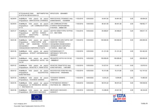Ευρωπαϊκή Ένωση
Κωδ. Απόφασης:3814 Σελίδα 39
Ευρωπαϊκό Ταμείο Περιφερειακής Ανάπτυξης (ΕΤΠΑ)
ΑΓΓΕΛΑΚΑΚΗΣ-ΟΝΙΚ ΒΑΡΤΑΜΠΕΤΙΑΝ
ΕΞΑΓΩΓΙΚΗ ΜΠΛΟΥΖΩΝ Α.Ε.
ΜΠΛΟΥΖΩΝ - 094448851
5023678 Αναβάθμιση πολύ μικρών και μικρών
Επιχειρήσεων - ΜΑΝΤΖΟΥΚΑΣ ΣΤΕΦΑΝΟΣ
ΜΑΝΤΖΟΥΚΑΣ ΣΤΕΦΑΝΟΣ πατρ.
ΔΗΜΟΣΘΕΝΗΣ - 105308569
11/02/2016 13/03/2020 34.847,00 34.847,00 0,00 69.694,00
5023679 Αναβάθμιση πολύ μικρών και μικρών
Επιχειρήσεων - LAN COMMUNICATIONS
Ε.Π.Ε.
LAN COMMUNICATIONS
ΕΤΑΙΡΕΙΑ ΠΕΡΙΟΡΙΣΜΕΝΗΣ
ΕΥΘΥΝΗΣ - 998081209
11/02/2016 13/03/2020 99.401,09 99.401,08 0,00 198.802,17
5024127 Αναβάθμιση πολύ μικρών και μικρών
Επιχειρήσεων - ΙΔΙΩΤΙΚΗ ΚΛΙΝΙΚΗ -
ΙΔΙΩΤΙΚΟ ΜΑΙΕΥΤΗΡΙΟ ΠΑΤΡΩΝ
ΑΝΩΝΥΜΟΣ ΕΤΑΙΡΕΙΑ
ΙΔΙΩΤΙΚΟ ΜΑΙΕΥΤΗΡΙΟ ΠΑΤΡΩΝ
Α Ε - 094174939
11/02/2016 13/03/2020 94.908,87 94.908,87 0,00 189.817,74
5024128 Αναβάθμιση πολύ μικρών και μικρών
Επιχειρήσεων - ΣΑΚΕΛΛΑΡΗΣ ΔΗΜ. -
ΛΙΑΡΟΣ ΧΑΡ. ΑΝΩΝΥΜΗ ΤΕΧΝΙΚΗ
ΟΙΚΟΔΟΜΙΚΗ ΒΙΟΜΗΧΑΝΙΚΗ
ΞΕΝΟΔΟΧΕΙΑΚΗ ΕΜΠΟΡΙΚΗ ΕΤΑΙΡΙΑ
ΣΑΚΕΛΛΑΡΗΣ ΔΗΜ ΛΙΑΡΟΣ ΧΑΡ
ΑΝΩΝΥΜΗ ΤΕΧΝΙΚΗ
ΟΙΚΟΔΟΜΙΚΗ ΒΙΟΜΗΧΑΝΙΚΗ
ΞΕΝΟΔΟΧΕΙΑΚΗ ΕΜΠΟΡΙΚΗ
ΕΤΑΙΡΕΙΑ - 082671260
11/02/2016 13/03/2020 100.000,00 100.000,00 0,00 200.000,00
5024130 Αναβάθμιση πολύ μικρών και μικρών
Επιχειρήσεων - ΙΝΤΕΑΡΤ ΚΑΡΑΜΑΝΛΙΔΗΣ
ΙΚΕ
ΚΑΡΑΜΑΝΛΙΔΗΣ ΣΤ-
ΑΒΡΑΜΙΔΟΥ ΤΕΡΨ ΕΠΕ -
095608547
11/02/2016 13/03/2020 91.231,00 91.231,00 0,00 182.462,00
5024131 Αναβάθμιση πολύ μικρών και μικρών
Επιχειρήσεων - ΘΕΟΔΩΡΟΣ ΚΑΤΗΣ KAI
ΣΙΑ ΕΕ
ΘΕΟΔΩΡΟΣ ΚΑΤΗΣ ΚΑΙ ΣΙΑ ΕΕ
- 998688357
11/02/2016 13/03/2020 100.000,00 100.000,00 0,00 200.000,00
5024132 Αναβάθμιση πολύ μικρών και μικρών
Επιχειρήσεων - ΚΕΧΑΓΙΑΣ Κ. ΠΑΝΑΓΙΩΤΗΣ
ΚΕΧΑΓΙΑΣ ΠΑΝΑΓΙΩΤΗΣ πατρ.
ΚΩΝΣΤΑΝΤΙΝΟΣ - 129010667
11/02/2016 13/03/2020 10.327,81 15.491,72 0,00 25.819,53
5024133 Αναβάθμιση πολύ μικρών και μικρών
Επιχειρήσεων - ΚΕΣΟΠΟΥΛΟΣ
ΚΩΝΣΤΑΝΤΙΝΟΣ
ΚΕΣΟΠΟΥΛΟΣ ΚΩΝΣΤΑΝ πατρ.
ΠΑΝΑΓΙΩΤΗΣ - 045954939
11/02/2016 13/03/2020 76.373,96 76.373,96 0,00 152.747,92
5024134 Αναβάθμιση πολύ μικρών και μικρών
Επιχειρήσεων - ΤΣΟΛΑΚΗΣ ΙΩΑΝΝΗΣ
ΤΣΟΛΑΚΗΣ ΙΩΑΝΝΗΣ -
130927274
11/02/2016 13/03/2020 6.033,20 9.049,80 0,00 15.083,00
5024135 Αναβάθμιση πολύ μικρών και μικρών
Επιχειρήσεων - Θ. ΠΑΠΑΜΙΧΑΗΛ ΒΑΙΝΑΣ .
- Γ. ΨΑΛΤΑΚΗΣ Ο.Ε.
Θ ΠΑΠΑΜΙΧΑΗΛ ΒΑΙΝΑΣ Γ
ΨΑΛΤΑΚΗΣ ΟΕ - 998633174
11/02/2016 13/03/2020 99.974,50 99.974,50 0,00 199.949,00
5024136 Αναβάθμιση πολύ μικρών και μικρών
Επιχειρήσεων - ΜΕΣΕΛΙΔΗΣ ΝΙΚΟΛΑΟΣ
ΜΕΣΕΛΙΔΗΣ ΝΙΚΟΛΑΟΣ -
042643517
11/02/2016 13/03/2020 19.298,00 28.947,00 0,00 48.245,00
ΑΔΑ: 7ΝΝ0465ΧΙ8-Ρ0Γ
 