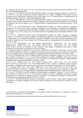 Ευρωπαϊκή Ένωση
Κωδ. Απόφασης:3814 Σελίδα 4
Ευρωπαϊκό Ταμείο Περιφερειακής Ανάπτυξης (ΕΤΠΑ)
των ικανοτήτων τους στις νέες αγορές» του ΕΠ «Ανταγωνιστικότητα, Επιχειρηματικότητα και Καινοτομία (ΕΠΑνΕΚ)», ΕΣΠΑ
2014 – 2020 (ΑΔΑ:66Ι7465ΧΙ8-ΨΤΩ)
39.	Την με Α.Π. 4797/1386/Α2/16.09.2016 (ΦΕΚ/ΥΟΔΔ/504) Απόφαση της Ειδικής Γραμματέως Διαχείρισης Τομεακών Ε.Π.
του ΕΤΠΑ και ΤΣ με θέμα «Συγκρότηση Επιτροπής Αξιολόγησης για τη Δράση «Αναβάθμιση πολύ μικρών & μικρών
επιχειρήσεων για την ανάπτυξη των ικανοτήτων τους στις νέες αγορές» του Ε.Π. «Ανταγωνιστικότητα, Επιχειρηματικότητα και
Καινοτομία (ΕΠΑνΕΚ)», ΕΣΠΑ 2014 – 2020 (ΑΔΑ: 6ΔΚ64653Ο7-Λ3Ο).
40.	Την με Α.Π. 6195/1885/Α2/21.10.2016 (ΑΔΑ: 62ΨΚ4653Ο7-ΠΝ7) Απόφαση του Υφυπουργού Οικονομίας, Ανάπτυξης και
Τουρισμού με θέμα: Ορισμός Αξιολογητών για τη Δράση «Αναβάθμιση πολύ μικρών & μικρών επιχειρήσεων για την ανάπτυξη
των ικανοτήτων τους στις νέες αγορές» του Ε.Π. «Ανταγωνιστικότητα, Επιχειρηματικότητα και Καινοτομία (ΕΠΑνΕΚ)», ΕΣΠΑ
2014-2020.
41.	Την με Α.Π. 3371/161/Α3/07.07.2017 (ΑΔΑ: ΩΡΛΘ465ΧΙ8-ΓΦΚ) Απόφαση της Ειδικής Γραμματέως Διαχείρισης
Τομεακών Ε.Π. του ΕΤΠΑ και ΤΣ με θέμα: «Προσωρινός κατάλογος Δυνητικών Δικαιούχων και Κατάλογος με τη βαθμολογική
κατάταξη όλων των επιχειρηματικών σχεδίων στη Δράση «Αναβάθμιση πολύ μικρών & μικρών επιχειρήσεων για την ανάπτυξη
των ικανοτήτων τους στις νέες αγορές» του ΕΠ «Ανταγωνιστικότητα, Επιχειρηματικότητα και Καινοτομία (ΕΠΑνΕΚ)», ΕΣΠΑ
2014 – 2020».
42.	Την με Α.Π. 4476/492/A3/15.09.2017 (ΑΔΑ: 6ΟΟΥ465ΧΙ8-ΟΑΘ) Απόφαση της Ειδικής Γραμματέως Διαχείρισης
Τομεακών Ε.Π. του ΕΤΠΑ και ΤΣ με θέμα: Παράταση της προθεσμίας υποβολής των απαιτούμενων δικαιολογητικών Ένταξης
του Παραρτήματος XII της Αναλυτικής Πρόσκλησης της Δράσης «Αναβάθμιση πολύ μικρών & μικρών επιχειρήσεων για την
ανάπτυξη των ικανοτήτων τους στις νέες αγορές» του ΕΠ «Ανταγωνιστικότητα, Επιχειρηματικότητα και Καινοτομία (ΕΠΑνΕΚ)»,
ΕΣΠΑ 2014 – 2020.
43.	Τις με Α.Π. 1400/22.09.2017 (Α.Π. ΕΥΔ ΕΠΑΝΕΚ 4662/25.09.2017), 1452/06.10.2017 (Α.Π. ΕΥΔ ΕΠΑΝΕΚ
4986/06.10.2017), 1508/18.10.2017 (Α.Π. ΕΥΔ ΕΠΑΝΕΚ 5239/18.10.2017), 1531/27.10.2017 (Α.Π. ΕΥΔ ΕΠΑΝΕΚ
5432/27.10.2017) επιστολές του ΕΦΕΠΑΕ με θέμα: Εισηγήσεις έργων Δράσης ««Αναβάθμιση πολύ μικρών & μικρών
επιχειρήσεων για την ανάπτυξη των ικανοτήτων τους στις νέες αγορές».
44.	Τα πρακτικά 19/28.9.2017, 20/9.10.2017, 21/10.10.2017, 22/19/10.2017, 23/20.10.2017, 24/30.10.2017 και 25/31.10.2017
της Επιτροπής Αξιολόγησης της Δράσης ««Αναβάθμιση πολύ μικρών & μικρών επιχειρήσεων για την ανάπτυξη των ικανοτήτων
τους στις νέες αγορές» του Ε.Π. «Ανταγωνιστικότητα, Επιχειρηματικότητα και Καινοτομία (ΕΠΑνΕΚ)», ΕΣΠΑ 2014 – 2020».
45. Την με Α.Π. 6307/887/Α3/28-11-2017 Απόφαση της Ειδικής Γραμματέως Διαχείρισης Τομεακών Ε.Π. του ΕΤΠΑ και ΤΣ με
θέμα: Αποδοχή των Πρακτικών Νο 19 - 25 της Επιτροπής Αξιολόγησης της Δράσης «Αναβάθμιση πολύ μικρών & μικρών
επιχειρήσεων για την ανάπτυξη των ικανοτήτων τους στις νέες αγορές» στο Επιχειρησιακό Πρόγραμμα «Ανταγωνιστικότητα,
Επιχειρηματικότητα και Καινοτομία (ΕΠΑνΕΚ)», ΕΣΠΑ 2014 – 2020».
46.	Τις με Α.Π. 1609/22.11.2017 (Α.Π. ΕΥΔ ΕΠΑΝΕΚ 6165/22.11.2017), 1675/11.12.2017 (Α.Π. ΕΥΔ ΕΠΑΝΕΚ
6655/11.12.2017) και 1714/19.12.2017 (Α.Π. ΕΥΔ ΕΠΑΝΕΚ 6879/19.12.2017) επιστολές του ΕΦΕΠΑΕ με θέμα: Εισηγήσεις
έργων Δράσης ««Αναβάθμιση πολύ μικρών & μικρών επιχειρήσεων για την ανάπτυξη των ικανοτήτων τους στις νέες αγορές».
47.	Τα πρακτικά 26/24.11.2017, 27/07.12.2017, 28/08.12.2017, 29/13.12.2017 30/20.12.2017 και 31/21.12.20177 της
Επιτροπής Αξιολόγησης της Δράσης ««Αναβάθμιση πολύ μικρών & μικρών επιχειρήσεων για την ανάπτυξη των ικανοτήτων
τους στις νέες αγορές» του Ε.Π. «Ανταγωνιστικότητα, Επιχειρηματικότητα και Καινοτομία (ΕΠΑνΕΚ)», ΕΣΠΑ 2014 – 2020».
48.	Την με Α.Π. 1037/363/Α3/13-02-2018 Απόφαση της Ειδικής Γραμματέως Διαχείρισης Τομεακών Ε.Π. του ΕΤΠΑ και ΤΣ με
θέμα: Αποδοχή των Πρακτικών Νο 26 - 31 της Επιτροπής Αξιολόγησης της Δράσης «Αναβάθμιση πολύ μικρών & μικρών
επιχειρήσεων για την ανάπτυξη των ικανοτήτων τους στις νέες αγορές» στο Επιχειρησιακό Πρόγραμμα «Ανταγωνιστικότητα,
Επιχειρηματικότητα και Καινοτομία (ΕΠΑνΕΚ)», ΕΣΠΑ 2014 – 2020».
49. Την με Α.Π. 1242/456/Α3/23.02.2018 εισήγηση της προϊσταμένης της ΕΥΔ ΕΠΑνΕΚ, με θέμα: Σχέδιο Απόφασης ένταξης
των δικαιούχων της Δράσης «Αναβάθμιση πολύ μικρών & μικρών επιχειρήσεων για την ανάπτυξη των ικανοτήτων τους στις
νέες αγορές».
Αποφασίζει
την Τροποποίηση της Απόφασης Ένταξης Πράξεων, λόγω ένταξης επιπλέον 2.219 πράξεων της πρόσκλησης. Η συνολική
Δημόσια Δαπάνη ανέρχεται σε 171.503.182,80€.
Η κατανομή της Δημόσιας Δαπάνης ανά Επιχειρησιακό Πρόγραμμα και Άξονα Προτεραιότητας, έχει ως εξής:
ΑΔΑ: 7ΝΝ0465ΧΙ8-Ρ0Γ
 