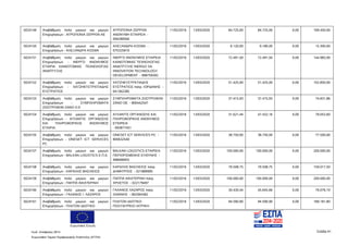 Ευρωπαϊκή Ένωση
Κωδ. Απόφασης:3814 Σελίδα 41
Ευρωπαϊκό Ταμείο Περιφερειακής Ανάπτυξης (ΕΤΠΑ)
5024149 Αναβάθμιση πολύ μικρών και μικρών
Επιχειρήσεων - ΑΓΡΟΠΟΝΙΑ ΣΕΡΡΩΝ ΑΕ
ΑΓΡΟΠΟΝΙΑ ΣΕΡΡΩΝ
ΑΝΩΝΥΜΗ ΕΤΑΙΡΕΙΑ -
094289560
11/02/2016 13/03/2020 84.725,00 84.725,00 0,00 169.450,00
5024150 Αναβάθμιση πολύ μικρών και μικρών
Επιχειρήσεων - ΑΛΕΞΑΝΔΡΑ ΚΟΣΜΑ
ΑΛΕΞΑΝΔΡΑ ΚΟΣΜΑ -
075325810
11/02/2016 13/03/2020 6.120,00 9.180,00 0,00 15.300,00
5024151 Αναβάθμιση πολύ μικρών και μικρών
Επιχειρήσεων - ΙΝΕΡΓΟ ΑΝΩΝΥΜΟΣ
ΕΤΑΙΡΙΑ ΚΑΙΝΟΤΟΜΙΑΣ ΤΕΧΝΟΛΟΓΙΑΣ
ΑΝΑΠΤΥΞΗΣ
ΙΝΕΡΓΟ ΑΝΩΝΥΜΟΣ ΕΤΑΙΡΕΙΑ
ΚΑΙΝΟΤΟΜΙΑΣ ΤΕΧΝΟΛΟΓΙΑΣ
ΑΝΑΠΤΥΞΗΣ INERGO SA
INNOVATION TECHNOLOGY
DEVELOPΜENT - 998756592
11/02/2016 13/03/2020 72.491,50 72.491,50 0,00 144.983,00
5024152 Αναβάθμιση πολύ μικρών και μικρών
Επιχειρήσεων - ΧΑΤΖΗΕΥΣΤΡΑΤΙΑΔΗΣ
ΕΥΣΤΡΑΤΙΟΣ
ΧΑΤΖΗΕΥΣΤΡΑΤΙΑΔΗΣ
ΕΥΣΤΡΑΤΙΟΣ πατρ. ΙΟΡΔΑΝΗΣ -
041362285
11/02/2016 13/03/2020 51.425,00 51.425,00 0,00 102.850,00
5024153 Αναβάθμιση πολύ μικρών και μικρών
Επιχειρήσεων - ΣΥΜΠΛΗΡΩΜΑΤΑ
ΖΩΟΤΡΟΦΩΝ ΖΑΝΟ Ο.Ε
ΣΥΜΠΛΗΡΩΜΑΤΑ ΖΩΟΤΡΟΦΩΝ
ΖΑΝΟ ΟΕ - 800442547
11/02/2016 13/03/2020 37.415,93 37.415,93 0,00 74.831,86
5024154 Αναβάθμιση πολύ μικρών και μικρών
Επιχειρήσεων - ΑΤΛΑΝΤΙΣ ΟΡΓΑΝΩΣΗΣ
ΚΑΙ ΠΛΗΡΟΦΟΡΙΚΗΣ ΑΝΩΝΥΜΟΣ
ΕΤΑΙΡΙΑ
ΑΤΛΑΝΤΙΣ ΟΡΓΑΝΩΣΗΣ ΚΑΙ
ΠΛΗΡΟΦΟΡΙΚΗΣ ΑΝΩΝΥΜΟΣ
ΕΤΑΙΡΕΙΑ
- 093877451
11/02/2016 13/03/2020 31.621,44 47.432,16 0,00 79.053,60
5024155 Αναβάθμιση πολύ μικρών και μικρών
Επιχειρήσεων - ONESET ICT SERVICES
PC
ONESET ICT SERVICES PC -
800632540
11/02/2016 13/03/2020 38.750,00 38.750,00 0,00 77.500,00
5024157 Αναβάθμιση πολύ μικρών και μικρών
Επιχειρήσεων - BALKAN LOGISTICS Ε.Π.Ε.
BALKAN LOGISTICS ΕΤΑΙΡΕΙΑ
ΠΕΡΙΟΡΙΣΜΕΝΗΣ ΕΥΘΥΝΗΣ -
998068955
11/02/2016 13/03/2020 100.000,00 100.000,00 0,00 200.000,00
5024158 Αναβάθμιση πολύ μικρών και μικρών
Επιχειρήσεων - ΚΑΡΑΛΗΣ ΒΑΣΙΛΕΙΟΣ
ΚΑΡΑΛΗΣ ΒΑΣΙΛΕΙΟΣ πατρ.
ΔΗΜΗΤΡΙΟΣ - 021889995
11/02/2016 13/03/2020 79.508,75 79.508,75 0,00 159.017,50
5024159 Αναβάθμιση πολύ μικρών και μικρών
Επιχειρήσεων - ΠΑΠΠΑ ΑΙΚΑΤΕΡΙΝΗ
ΠΑΠΠΑ ΑΙΚΑΤΕΡΙΝΗ πατρ.
ΧΡΗΣΤΟΣ - 022179497
11/02/2016 13/03/2020 100.000,00 100.000,00 0,00 200.000,00
5024160 Αναβάθμιση πολύ μικρών και μικρών
Επιχειρήσεων - ΓΑΛΑΝΟΣ Ι. ΛΑΖΑΡΟΣ
ΓΑΛΑΝΟΣ ΛΑΖΑΡΟΣ πατρ.
ΙΩΑΝΝΗΣ - 062564382
11/02/2016 13/03/2020 30.430,44 45.645,66 0,00 76.076,10
5024161 Αναβάθμιση πολύ μικρών και μικρών
Επιχειρήσεων - ΠΛΑΤΩΝ ΙΔΙΩΤΙΚΟ
ΠΛΑΤΩΝ ΙΔΙΩΤΙΚΟ
ΠΟΛΥΙΑΤΡΕΙΟ ΙΑΤΡΙΚΗ
11/02/2016 13/03/2020 94.590,90 94.590,90 0,00 189.181,80
ΑΔΑ: 7ΝΝ0465ΧΙ8-Ρ0Γ
 