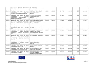 Ευρωπαϊκή Ένωση
Κωδ. Απόφασης:3814 Σελίδα 45
Ευρωπαϊκό Ταμείο Περιφερειακής Ανάπτυξης (ΕΤΠΑ)
Επιχειρήσεων - ΣΤΑΥΡΟΣ ΤΣΙΑΚΜΑΚΗΣ
ΚΑΙ ΥΙΟΙ Ο.Ε.
ΟΕ - 998842015
5024195 Αναβάθμιση πολύ μικρών και μικρών
Επιχειρήσεων - WESTFALIA
TECHNOLOGIES ΑΝΩΝΥΜΗ ΕΤΑΙΡΕΙΑ
WESTFALIA TECHNOLOGIES
ΑΝΩΝΥΜΗ ΕΤΑΙΡΕΙΑ -
998223775
11/02/2016 13/03/2020 61.821,80 61.821,80 0,00 123.643,60
5024196 Αναβάθμιση πολύ μικρών και μικρών
Επιχειρήσεων - ΑΓΡΟΤΙΚΟΣ
ΠΑΡΑΓΩΓΙΚΟΣ ΣΥΝΕΤΑΙΡΙΣΜΟΣ Ν.
ΑΓΧΙΑΛΟΥ «Η ΔΗΜΗΤΡΑ»
ΑΓΡΟΤΙΚΟΣ ΠΑΡΑΓΩΓΙΚΟΣ
ΣΥΝΣΜΟΣ Ν ΑΓΧΙΑΛΟΥ -
096002977
11/02/2016 13/03/2020 51.668,22 77.502,34 0,00 129.170,56
5024197 Αναβάθμιση πολύ μικρών και μικρών
Επιχειρήσεων - ΓΕΩΡΓΙΟΣ Μ. ΓΙΑΓΛΗΣ -
ΤΕΧΝΙΚΗ, ΕΡΓΟΛΗΠΤΙΚΗ ΑΝΩΝΥΜΗ
ΕΤΑΙΡΕΙΑ
ΓΕΩΡΓΙΟΣ Μ ΓΙΑΓΛΗΣ ΤΕΧΝΙΚΗ
ΕΡΓΟΛΗΠΤΙΚΗ ΑΝΩΝΥΜΗ
ΕΤΑΙΡΙΑ - 999718801
11/02/2016 13/03/2020 29.738,89 44.608,33 0,00 74.347,22
5024198 Αναβάθμιση πολύ μικρών και μικρών
Επιχειρήσεων - ΓΕΩΡΓΙΑΔΗΣ Ν. KAI ΣΙΑ
Ε.Ε.
ΓΕΩΡΓΙΑΔΗΣ Ν ΚΑΙ ΣΙΑ ΕΕ -
997784323
11/02/2016 13/03/2020 16.409,77 24.614,65 0,00 41.024,42
5024199 Αναβάθμιση πολύ μικρών και μικρών
Επιχειρήσεων - WHALE GRAPHICS
ΣΥΣΤΗΜΑΤΑ ΨΗΦΙΑΚΗΣ ΕΚΤΥΠΩΣΗΣ
Α.Ε.
WHALE GRAPHICS ΣΥΣΤΗΜΑΤΑ
ΨΗΦΙΑΚΗΣ ΕΚΤΥΠΩΣΗΣ
ΑΝΩΝΥΜΗ ΕΤΑΙΡΙΑ - 095706055
11/02/2016 13/03/2020 100.000,00 100.000,00 0,00 200.000,00
5024200 Αναβάθμιση πολύ μικρών και μικρών
Επιχειρήσεων - ITALY LINES ΔΙΕΘΝΕΙΣ
ΜΕΤΑΦΟΡΕΣ - LOGISTICS ΑΝΩΝΥΜΗ
ΕΤΑΙΡΙΑ
ITALY LINES ΕΠΕ - 095479850 11/02/2016 13/03/2020 78.845,38 78.845,37 0,00 157.690,75
5024201 Αναβάθμιση πολύ μικρών και μικρών
Επιχειρήσεων - ORENDA EUROPE
ΜΟΝΟΠΡΟΣΩΠΗ ΙΚΕ
ORENDA EUROPE
ΜΟΝΟΠΡΟΣΩΠΗ ΙΚΕ -
800427532
11/02/2016 13/03/2020 83.933,26 83.933,26 0,00 167.866,52
5024202 Αναβάθμιση πολύ μικρών και μικρών
Επιχειρήσεων - FRES.CO IKE
ΙΩΑΝΝΑ ΗΛΙΑΔΟΥ ΚΑΙ ΣΙΑ ΟΕ -
998529371
11/02/2016 13/03/2020 100.000,00 100.000,00 0,00 200.000,00
5024203 Αναβάθμιση πολύ μικρών και μικρών
Επιχειρήσεων - ΜΟΥΖΙΟΥΡΑ ΧΑΡΟΥΛΑ
ΜΟΥΖΙΟΥΡΑ ΧΑΡΟΥΛΑ πατρ.
ΔΗΜΗΤΡΙΟΣ - 053365383
11/02/2016 13/03/2020 62.875,40 62.875,40 0,00 125.750,80
5024204 Αναβάθμιση πολύ μικρών και μικρών
Επιχειρήσεων - NEW LIFE A.E.
NEW LIFE ΜΟΝΑΔΑ ΙΑΤΡΙΚΩΣ
ΥΠΟΒΟΗΘΟΥΜΕΝΗΣ
ΑΝΑΠΑΡΑΓΩΓΗΣ ΑΝΩΝΥΜΟΣ
11/02/2016 13/03/2020 66.214,59 66.214,59 0,00 132.429,18
ΑΔΑ: 7ΝΝ0465ΧΙ8-Ρ0Γ
 