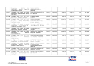Ευρωπαϊκή Ένωση
Κωδ. Απόφασης:3814 Σελίδα 47
Ευρωπαϊκό Ταμείο Περιφερειακής Ανάπτυξης (ΕΤΠΑ)
Επιχειρήσεων - ΣΟΥΡΛΑ ΑΦΟΙ
ΑΝΩΝΥΜΟΣ ΤΕΧΝΙΚΗ ΕΜΠΟΡΙΚΗ
ΒΙΟΜΗΧΑΝΙΚΗ ΕΤΑΙΡΕΙΑ
ΤΕΧΝΙΚΗ ΕΜΠΟΡΙΚΗ
ΒΙΟΜΗΧΑΝΙΚΗ ΕΤΑΙΡΙΑ -
094307636
5024217 Αναβάθμιση πολύ μικρών και μικρών
Επιχειρήσεων - ΚΩΝΣΤΑΝΤΙΑ Α. ΧΑΣΑΠΗ
KAI ΣΙΑ Ε.Ε.
ΚΩΝΣΤΑΝΤΙΑ Α ΧΑΣΑΠΗ ΚΑΙ ΣΙΑ
ΕΕ - 094527909
11/02/2016 13/03/2020 84.069,70 84.069,70 0,00 168.139,40
5024218 Αναβάθμιση πολύ μικρών και μικρών
Επιχειρήσεων - ΓΛΑΡΑΚΗΣ ΙΩΑΝΝΗΣ
ΓΛΑΡΑΚΗΣ ΙΩΑΝΝΗΣ -
052283183
11/02/2016 13/03/2020 34.107,50 34.107,50 0,00 68.215,00
5024219 Αναβάθμιση πολύ μικρών και μικρών
Επιχειρήσεων - ΣΙΓΜΑ ΤΕΧΝΟΛΟΓΙΕΣ
ΠΛΗΡΟΦΟΡΙΚΗΣ ΑΕ
ΣΙΓΜΑ ΤΕΧΝΟΛΟΓΙΕΣ
ΠΛΗΡΟΦΟΡΙΚΗΣ ΑΝΩΝΥΜΗ
ΕΤΑΙΡΙΑ - 800542811
11/02/2016 13/03/2020 100.000,00 100.000,00 0,00 200.000,00
5024220 Αναβάθμιση πολύ μικρών και μικρών
Επιχειρήσεων - ΠΑΠΑΦΛΩΡΑΤΟΣ Δ. -
ΠΟΔΑΡΑΣ Σ. -ΣΠΥΡΙΑΔΟΥ Μ. Ο.Ε
ΠΑΠΑΦΛΩΡΑΤΟΣ Δ-ΠΟΔΑΡΑΣ Α
- ΣΠΥΡΙΑΔΟΥ Μ ΟΕ - 084185891
11/02/2016 13/03/2020 100.000,00 100.000,00 0,00 200.000,00
5024221 Αναβάθμιση πολύ μικρών και μικρών
Επιχειρήσεων - ΣΚΟΡΔΟΣ ΦΙΛΙΠΠΟΣ
ΣΚΟΡΔΟΣ ΦΙΛΙΠΠΟΣ -
102910621
11/02/2016 13/03/2020 7.780,00 7.780,00 0,00 15.560,00
5024222 Αναβάθμιση πολύ μικρών και μικρών
Επιχειρήσεων - ΜΑΒΙΧΑΡΤ
ΜΟΝΟΠΡΟΣΩΠΗ ΙΚΕ
ΑΘΑΝΑΣΟΥΛΗΣ ΔΗΜΗΤΡΙΟΣ
ΚΑΙ ΣΙΑ ΟΕ - 099436681
11/02/2016 13/03/2020 100.000,00 100.000,00 0,00 200.000,00
5024223 Αναβάθμιση πολύ μικρών και μικρών
Επιχειρήσεων - ΤΣΟΥΚΑΡΑΣ
ΚΩΝΣΤΑΝΤΙΝΟΣ
ΤΣΟΥΚΑΡΑΣ ΚΩΝΣΤΑΝΤΙΝΟΣ
πατρ. ΑΝΔΡΕΑΣ - 102422453
11/02/2016 13/03/2020 15.462,60 23.193,90 0,00 38.656,50
5024224 Αναβάθμιση πολύ μικρών και μικρών
Επιχειρήσεων - ΣΑΠΤΣΟΓΛΟΥ ΕΛΙΣΑΒΕΤ
ΣΑΠΤΣΟΓΛΟΥ ΕΛΙΣΑΒΕΤ πατρ.
ΙΩΑΝΝΗΣ - 047372831
11/02/2016 13/03/2020 16.833,39 16.833,38 0,00 33.666,77
5024225 Αναβάθμιση πολύ μικρών και μικρών
Επιχειρήσεων - ΙΔΙΩΤΙΚΗ ΨΥΧΙΑΤΡΙΚΗ
ΚΛΙΝΙΚΗ «Η ΠΑΝΑΓΙΑ» Ε.Π.Ε.
ΙΔΙΩΤΙΚΗ ΨΥΧΙΑΤΡΙΚΗ ΚΛΙΝΙΚΗ
Η ΠΑΝΑΓΙΑ ΕΤΑΙΡΙΑ
ΠΕΡΙΟΡΙΣΜΕΝΗΣ ΕΥΘΥΝΗΣ -
998481776
11/02/2016 13/03/2020 35.028,28 35.028,27 0,00 70.056,55
5024226 Αναβάθμιση πολύ μικρών και μικρών
Επιχειρήσεων - ΔΑΜΑΚΟΥΔΗΣ ΑΝΔΡΕΑΣ
ΔΑΜΑΚΟΥΔΗΣ ΑΝΔΡΕΑΣ πατρ.
ΣΤΕΡΓΙΟΣ - 050185434
11/02/2016 13/03/2020 30.000,00 45.000,00 0,00 75.000,00
5024227 Αναβάθμιση πολύ μικρών και μικρών
Επιχειρήσεων - ΑΝΑΣΤΑΣΙΑΔΗΣ ΗΛΙΑΣ
KAI ΣΙΑ ΟΕ
ΑΝΑΣΤΑΣΙΑΔΗΣ ΗΛΙΑΣ ΚΑΙ ΣΙΑ
ΟΕ - 998387874
11/02/2016 13/03/2020 33.849,90 50.774,85 0,00 84.624,75
ΑΔΑ: 7ΝΝ0465ΧΙ8-Ρ0Γ
 