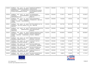Ευρωπαϊκή Ένωση
Κωδ. Απόφασης:3814 Σελίδα 48
Ευρωπαϊκό Ταμείο Περιφερειακής Ανάπτυξης (ΕΤΠΑ)
5024228 Αναβάθμιση πολύ μικρών και μικρών
Επιχειρήσεων - ΑΝΔΡΕΑΣ ΝΙΚ ΦΕΡΜΕΛΗΣ
ΜΟΝΟΠΡΟΣΩΠΗ ΚΑΤΑΣΚΕΥΑΣΤΙΚΗ
ΕΤΑΙΡΕΙΑ ΠΕΡΙΟΡΙΣΜΕΝΗΣ ΕΥΘΥΝΗΣ
ΑΝΔΡΕΑΣ ΝΙΚ ΦΕΡΜΕΛΗΣ
ΜΟΝΟΠΡΟΣΩΠΗ
ΚΑΤΑΣΚΕΥΑΣΤΙΚΗ ΕΤΑΙΡΕΙΑ
ΠΕΡΙΟΡΙΣΜΕΝΗΣ ΕΥΘΥΝΗΣ -
998435041
11/02/2016 13/03/2020 87.136,15 87.136,14 0,00 174.272,29
5024229 Αναβάθμιση πολύ μικρών και μικρών
Επιχειρήσεων - ΧΑΤΖΗΙΩΑΚΕΙΜΙΔΗΣ
ΣΦΑΓΕΙΟΤΕΧΝΙΚΗ Ε.Π.Ε.
ΧΑΤΖΗΙΩΑΚΕΙΜΙΔΗΣ
ΣΦΑΓΕΙΟΤΕΧΝΙΚΗ Ε.Π.Ε. -
800641733
11/02/2016 13/03/2020 53.746,12 80.619,17 0,00 134.365,29
5024230 Αναβάθμιση πολύ μικρών και μικρών
Επιχειρήσεων - ΙΝΟΚΑΤ Μηχανήματα
Τροφίμων ΕΤΑΙΡΕΙΑ ΠΕΡΙΟΡΙΣΜΕΝΗΣ
ΕΥΘΥΝΗΣ
ΙΝΟΚΑΤ ΜΗΧΑΝΗΜΑΤΑ
ΤΡΟΦΙΜΩΝ ΕΠΕ - 095413443
11/02/2016 13/03/2020 73.825,06 73.825,05 0,00 147.650,11
5024231 Αναβάθμιση πολύ μικρών και μικρών
Επιχειρήσεων - ΑΡΓΥΡΙΟΣ ΣΕΝΕΚΗΣ KAI
ΥΙΟΙ Ε.Π.Ε.
ΑΡΓΥΡΙΟΣ ΣΕΝΕΚΗΣ ΚΑΙ ΥΙΟΙ
ΕΠΕ - 099977995
11/02/2016 13/03/2020 96.377,09 96.377,09 0,00 192.754,18
5024232 Αναβάθμιση πολύ μικρών και μικρών
Επιχειρήσεων - ΛΑΜΠΡΟΠΟΥΛΟΣ
ΠΑΝΑΓΙΩΤΗΣ
ΛΑΜΠΡΟΠΟΥΛΟΣ ΠΑΝΑΓΙΩΤΗΣ
πατρ. ΚΩΝΣΤΑΝΤΙΝΟΣ -
023352757
11/02/2016 13/03/2020 100.000,00 100.000,00 0,00 200.000,00
5024233 Αναβάθμιση πολύ μικρών και μικρών
Επιχειρήσεων - ΚΑΘΑΡΙΟΣ ΑΝΩΝΥΜΗ
ΤΕΧΝΙΚΗ ΕΜΠΟΡΙΚΗ ΒΙΟΜΗΧΑΝΙΚΗ
ΕΤΑΙΡΕΙΑ
ΚΑΘΑΡΙΟΣ ΑΝΩΝΥΜΗ ΤΕΧΝΙΚΗ
ΕΜΠΟΡΙΚΗ ΒΙΟΜΗΧΑΝΙΚΗ
ΕΤΑΙΡΕΙΑ - 093695563
11/02/2016 13/03/2020 100.000,00 100.000,00 0,00 200.000,00
5024234 Αναβάθμιση πολύ μικρών και μικρών
Επιχειρήσεων - ΒΑΒΛΑΣ ΓΕΩΡΓΙΟΣ
ΒΑΒΛΑΣ ΓΕΩΡΓΙΟΣ πατρ.
ΝΙΚΟΛΑΟΣ - 045123413
11/02/2016 13/03/2020 21.832,94 32.749,41 0,00 54.582,35
5024235 Αναβάθμιση πολύ μικρών και μικρών
Επιχειρήσεων - ΑΓΤΖΟΓΛΟΥ ΓΕΩΡΓΙΟΣ
ΑΓΤΖΟΓΛΟΥ ΓΕΩΡΓΙΟΣ -
128081750
11/02/2016 13/03/2020 26.146,88 26.146,88 0,00 52.293,76
5024236 Αναβάθμιση πολύ μικρών και μικρών
Επιχειρήσεων - ΝΑΛΤΣΙΑΣ ΣΑΒΒΑΣ
ΝΑΛΤΣΙΑΣ ΣΑΒΒΑΣ πατρ.
ΧΑΡΑΛΑΜΠΟΣ - 028690434
11/02/2016 13/03/2020 14.605,41 21.908,11 0,00 36.513,52
5024237 Αναβάθμιση πολύ μικρών και μικρών
Επιχειρήσεων - ΒΑΤΑΛΗΣ ΝΙΚΟΛΑΟΣ
ΒΑΤΑΛΗΣ ΝΙΚΟΛΑΟΣ πατρ.
ΙΟΡΔΑΝΗΣ - 105967803
11/02/2016 13/03/2020 7.610,28 11.415,41 0,00 19.025,69
5024238 Αναβάθμιση πολύ μικρών και μικρών
Επιχειρήσεων - ΚΟΜΠΟΣΤΟΠΟΙΗΣΗ Ε.Ε.
ΚΟΜΠΟΣΤΟΠΟΙΗΣΗ Ε.Ε. -
800572944
11/02/2016 13/03/2020 43.174,70 43.174,69 0,00 86.349,39
5024239 Αναβάθμιση πολύ μικρών και μικρών
Επιχειρήσεων - PELLAS NATURE PRIVATE
HELLENIC NATURE PRIVATE
COMPANY - 800466601
11/02/2016 13/03/2020 8.686,70 13.030,05 0,00 21.716,75
ΑΔΑ: 7ΝΝ0465ΧΙ8-Ρ0Γ
 