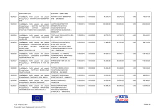 Ευρωπαϊκή Ένωση
Κωδ. Απόφασης:3814 Σελίδα 50
Ευρωπαϊκό Ταμείο Περιφερειακής Ανάπτυξης (ΕΤΠΑ)
ΕΜΠΟΡΙΚΗ ΕΠΕ ΕΥΘΥΝΗΣ - 099612890
5024252 Αναβάθμιση πολύ μικρών και μικρών
Επιχειρήσεων - ΑΝΑΠΤΥΞΙΑΚΗ ΕΜΠΟΡΙΚΗ
ΕΠΕ
ΑΝΑΠΤΥΞΙΑΚΗ - ΕΜΠΟΡΙΚΗ
ΕΠΕ - 095369300
11/02/2016 13/03/2020 38.270,73 38.270,73 0,00 76.541,46
5024253 Αναβάθμιση πολύ μικρών και μικρών
Επιχειρήσεων - ΙΔΙΩΤΙΚΟ ΔΙΑΓΝΩΣΤΙΚΟ
ΕΡΓΑΣΤΗΡΙΟ ΙΑΤΡΙΚΗ ΑΝΩΝΥΜΗ
ΕΤΑΙΡΕΙΑ ΙΠΠΟΚΡΑΤΕΙΟ ΙΩΑΝΝΙΝΩΝ
ΙΔΙΩΤΙΚΟ ΔΙΑΓΝΩΣΤΙΚΟ
ΕΡΓΑΣΤΗΡΙΟ ΙΑΤΡΙΚΗ
ΑΝΩΝΥΜΗ ΕΤΑΙΡΕΙΑ
ΙΠΠΟΚΡΑΤΕΙΟ ΙΩΑΝΝΙΝΩΝ -
998982337
11/02/2016 13/03/2020 100.000,00 100.000,00 0,00 200.000,00
5024254 Αναβάθμιση πολύ μικρών και μικρών
Επιχειρήσεων - ΠΑΡΓΙΑΝΑΣ ΝΙΚΟΛΑΟΣ
ΚΑΙ ΣΙΑ ΕΕ
ΠΑΡΓΙΑΝΑΣ ΝΙΚΟΛΑΟΣ ΚΑΙ ΣΙΑ
ΕΕ - 998071591
11/02/2016 13/03/2020 42.722,76 42.722,75 0,00 85.445,51
5024255 Αναβάθμιση πολύ μικρών και μικρών
Επιχειρήσεων - ΥΠΕΡΗΧΗΤΙΚΗ ΔΙΑΓΝΩΣΗ
Α.ΠΗΓΑΔΑΣ ΙΔΩΤΙΚΟ ΔΙΑΓΝΩΣΤΙΚΟ
ΕΡΓΑΣΤΗΡΙΟ ΥΠΕΡΗΧΩΝ
ΜΟΝΟΠΡΟΣΩΠΗ Ι.Κ.Ε
ΥΠΕΡΗΧΗΤΙΚΗ ΔΙΑΓΝΩΣΗ
Α.ΠΗΓΑΔΑΣ ΙΔΩΤΙΚΟ
ΔΙΑΓΝΩΣΤΙΚΟ ΕΡΓΑΣΤΗΡΙΟ
ΥΠΕΡΗΧΩΝ ΜΟΝΟΠΡΟΣΩΠΗ
Ι.Κ.Ε - 099796140
11/02/2016 13/03/2020 27.490,00 41.235,00 0,00 68.725,00
5024256 Αναβάθμιση πολύ μικρών και μικρών
Επιχειρήσεων - LOGISMOS ΣΥΣΤΗΜΑΤΑ
ΠΛΗΡΟΦΟΡΙΚΗΣ Α.Ε.
LOGISMOS ΣΥΣΤΗΜΑΤΑ
ΠΛΗΡΟΦΟΡΙΚΗΣ ΑΝΩΝΥΜΟΣ
ΕΤΑΙΡΕΙΑ - 094181088
11/02/2016 13/03/2020 68.050,12 68.050,11 0,00 136.100,23
5024257 Αναβάθμιση πολύ μικρών και μικρών
Επιχειρήσεων - ΚΥΡΙΑΚΙΔΗΣ Π. ΚΑΙ ΣΙΑ
Ο.Ε
ΚΥΡΙΑΚΙΔΗΣ Π ΚΑΙ ΣΙΑ ΟΕ -
997630440
11/02/2016 13/03/2020 85.200,00 85.200,00 0,00 170.400,00
5024258 Αναβάθμιση πολύ μικρών και μικρών
Επιχειρήσεων - ΠΑΤΡΑΙΚΗ ΒΙΟΜΗΧΑΝΙΑ
ΠΛΑΣΤΙΚΩΝ ΑΕ
ΠΑΤΡΑΙΚΗ ΒΙΟΜΗΧΑΝΙΑ
ΠΛΑΣΤΙΚΩΝ ΑΝΩΝΥΜΗ
ΕΤΑΙΡΕΙΑ - 094192670
11/02/2016 13/03/2020 99.468,00 99.468,00 0,00 198.936,00
5024259 Αναβάθμιση πολύ μικρών και μικρών
Επιχειρήσεων - ΓΙΔΑΡΑΚΟΥ ΚΩΝ. ΜΑΡΙΑ
ΓΙΔΑΡΑΚΟΥ ΜΑΡΙΑ πατρ.
ΚΩΝΣΤΑΝΤΙΝΟΣ - 046626211
11/02/2016 13/03/2020 33.250,26 33.250,25 0,00 66.500,51
5024260 Αναβάθμιση πολύ μικρών και μικρών
Επιχειρήσεων - ΝΙΚΑΚΗΣ ΧΑΡΙΛΑΟΣ
ΝΙΚΑΚΗΣ ΧΑΡΙΛΑΟΣ -
135963274
11/02/2016 13/03/2020 24.593,04 24.593,03 0,00 49.186,07
5024261 Αναβάθμιση πολύ μικρών και μικρών
Επιχειρήσεων - ΜΟΝΑΔΑ ΦΡΟΝΤΙΔΑΣ
ΗΛΙΚΙΩΜΕΝΩΝ ΑΓΙΟΣ ΝΙΚΟΛΑΟΣ Α.Ε.
ΜΟΝΑΔΑ ΦΡΟΝΤΙΔΑΣ
ΗΛΙΚΙΩΜΕΝΩΝ ΑΓΙΟΣ
ΝΙΚΟΛΑΟΣ ΑΝΩΝΥΜΟΣ
ΕΤΑΙΡΕΙΑ ΑΕ - 998307018
11/02/2016 13/03/2020 60.448,25 60.448,25 0,00 120.896,50
ΑΔΑ: 7ΝΝ0465ΧΙ8-Ρ0Γ
 