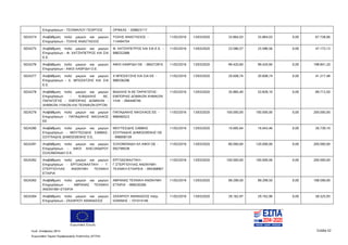 Ευρωπαϊκή Ένωση
Κωδ. Απόφασης:3814 Σελίδα 52
Ευρωπαϊκό Ταμείο Περιφερειακής Ανάπτυξης (ΕΤΠΑ)
Επιχειρήσεων - ΤΣΙΟΜΑΛΟΥ ΓΕΩΡΓΙΟΣ ΟΡΦΕΑΣ - 058823117
5024274 Αναβάθμιση πολύ μικρών και μικρών
Επιχειρήσεων - ΤΟΛΗΣ ΑΝΑΣΤΑΣΙΟΣ
ΤΟΛΗΣ ΑΝΑΣΤΑΣΙΟΣ -
114494704
11/02/2016 13/03/2020 33.864,03 33.864,03 0,00 67.728,06
5024275 Αναβάθμιση πολύ μικρών και μικρών
Επιχειρήσεων - Φ. ΧΑΤΖΗΠΕΤΡΟΣ ΚΑΙ ΣΙΑ
Ε.Ε.
Φ. ΧΑΤΖΗΠΕΤΡΟΣ ΚΑΙ ΣΙΑ Ε.Ε. -
998252088
11/02/2016 13/03/2020 23.586,57 23.586,56 0,00 47.173,13
5024276 Αναβάθμιση πολύ μικρών και μικρών
Επιχειρήσεων - ΑΦΟΙ ΛΑΘΡΙΔΗ Ο.Ε.
ΑΦΟΙ ΛΑΘΡΙΔΗ ΟΕ - 084272810 11/02/2016 13/03/2020 99.420,60 99.420,60 0,00 198.841,20
5024277 Αναβάθμιση πολύ μικρών και μικρών
Επιχειρήσεων - Χ. ΜΠΟΖΑΤΖΗΣ ΚΑΙ ΣΙΑ
Ε.Ε.
Χ ΜΠΟΖΑΤΖΗΣ ΚΑΙ ΣΙΑ ΕΕ -
998336296
11/02/2016 13/03/2020 20.608,74 20.608,74 0,00 41.217,48
5024278 Αναβάθμιση πολύ μικρών και μικρών
Επιχειρήσεων - Ν.ΒΙΔΑΛΗΣ ΑΕ,
ΠΑΡΑΓΩΓΗΣ - ΕΜΠΟΡΙΑΣ ΔΟΜΙΚΩΝ -
ΧΗΜΙΚΩΝ ΥΛΙΚΩΝ ΚΑΙ ΤΕΧΝΙΚΩΝ ΕΡΓΩΝ
ΒΙΔΑΛΗΣ Ν ΑΕ ΠΑΡΑΓΩΓΗΣ-
ΕΜΠΟΡΙΑΣ ΔΟΜΙΚΩΝ ΧΗΜΙΚΩΝ
ΥΛΙΚ - 094448746
11/02/2016 13/03/2020 35.885,40 53.828,10 0,00 89.713,50
5024279 Αναβάθμιση πολύ μικρών και μικρών
Επιχειρήσεων - ΠΑΠΑΔΑΚΗΣ ΝΙΚΟΛΑΟΣ
ΕΕ
ΠΑΠΑΔΑΚΗΣ ΝΙΚΟΛΑΟΣ ΕΕ -
998460523
11/02/2016 13/03/2020 100.000,00 100.000,00 0,00 200.000,00
5024280 Αναβάθμιση πολύ μικρών και μικρών
Επιχειρήσεων - ΜΟΥΤΕΣΙΔΗΣ ΣΑΒΒΑΣ-
ΣΟΥΠΙΑΔΗΣ ΔΗΜΟΣΘΕΝΗΣ Ο.Ε.
ΜΟΥΤΕΣΙΔΗΣ ΣΑΒΒΑΣ
ΣΟΥΠΙΑΔΗΣ ΔΗΜΟΣΘΕΝΗΣ ΟΕ
- 998008159
11/02/2016 13/03/2020 10.695,64 16.043,46 0,00 26.739,10
5024281 Αναβάθμιση πολύ μικρών και μικρών
Επιχειρήσεων - ΑΦΟΙ ΑΛΕΞΑΝΔΡΟΥ
ΣΟΛΟΜΩΝΙΔΗ Ο.Ε.
ΣΟΛΟΜΩΝΙΔΗ ΑΛ ΑΦΟΙ ΟΕ -
092799538
11/02/2016 13/03/2020 80.000,00 120.000,00 0,00 200.000,00
5024282 Αναβάθμιση πολύ μικρών και μικρών
Επιχειρήσεων - ΕΡΓΟΑΣΦΑΛΤΙΚΗ - Γ.
ΣΤΕΡΓΙΟΥΛΑΣ ΑΝΩΝΥΜΗ ΤΕΧΝΙΚΗ
ΕΤΑΙΡΙΑ
ΕΡΓΟΑΣΦΑΛΤΙΚΗ -
Γ.ΣΤΕΡΓΙΟΥΛΑΣ ΑΝΩΝΥΜΗ
ΤΕΧΝΙΚΗ ΕΤΑΙΡΕΙΑ - 094368967
11/02/2016 13/03/2020 100.000,00 100.000,00 0,00 200.000,00
5024283 Αναβάθμιση πολύ μικρών και μικρών
Επιχειρήσεων - ΑΒΡΑΝΑΣ ΤΕΧΝΙΚΗ
ΑΝΩΝΥΜΗ ΕΤΑΙΡΙΑ
ΑΒΡΑΝΑΣ ΤΕΧΝΙΚΗ ΑΝΩΝΥΜΗ
ΕΤΑΙΡΙΑ - 999530306
11/02/2016 13/03/2020 99.299,50 99.299,50 0,00 198.599,00
5024284 Αναβάθμιση πολύ μικρών και μικρών
Επιχειρήσεων - ΖΑΧΑΡΙΟΥ ΑΘΑΝΑΣΙΟΣ
ΖΑΧΑΡΙΟΥ ΑΘΑΝΑΣΙΟΣ πατρ.
ΙΩΑΝΝΗΣ - 101014146
11/02/2016 13/03/2020 29.162,97 29.162,96 0,00 58.325,93
ΑΔΑ: 7ΝΝ0465ΧΙ8-Ρ0Γ
 