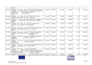 Ευρωπαϊκή Ένωση
Κωδ. Απόφασης:3814 Σελίδα 54
Ευρωπαϊκό Ταμείο Περιφερειακής Ανάπτυξης (ΕΤΠΑ)
ΕΤΑΙΡΕΙΑ
5024297 Αναβάθμιση πολύ μικρών και μικρών
Επιχειρήσεων - ΠΡΟΜΗΘΕΥΤΙΚΟΣ ΚΑΙ
ΚΑΤΑΝΑΛΩΤΙΚΟΣ ΣΥΝΕΤΑΙΡΙΣΜΟΣ
ΟΔΟΝΤΙΑΤΡΩΝ ΘΕΣΣΑΛΟΝΙΚΗΣ
(Συν.Π.Ε.)
ΠΡΟΜΗΘ ΚΑΤΑΝΑΛ ΣΥΝΣΜΟΣ
ΟΔΟΝΤΙΑΤΡΩΝ ΘΕΣΝΙΚΗΣ ΠΕ -
096073442
11/02/2016 13/03/2020 97.791,67 97.791,66 0,00 195.583,33
5024298 Αναβάθμιση πολύ μικρών και μικρών
Επιχειρήσεων - ΑΦΟΙ Χ. ΓΕΩΡΓΙΑΔΗ Ο.Ε.
ΑΦΟΙ Χ ΓΕΩΡΓΙΑΔΗ Ο Ε -
800486163
11/02/2016 13/03/2020 78.280,99 78.280,98 0,00 156.561,97
5024299 Αναβάθμιση πολύ μικρών και μικρών
Επιχειρήσεων - ΜΑΝΟΥΚΑΚΗΣ ΑΝΑ.
ΙΩΑΝΝΗΣ
ΜΑΝΟΥΚΑΚΗΣ ΙΩΑΝΝΗΣ πατρ.
ΑΝΑΣΤΑΣΙΟΣ - 044509975
11/02/2016 13/03/2020 44.618,06 44.618,05 0,00 89.236,11
5024300 Αναβάθμιση πολύ μικρών και μικρών
Επιχειρήσεων - Χ.Μ. ΣΚΟΥΛΙΔΗ KAI ΣΙΑ
Ε.Ε.
Χ Μ ΣΚΟΥΛΙΔΗ ΣΙΑ Ε Ε -
800386361
11/02/2016 13/03/2020 13.293,75 19.940,63 0,00 33.234,38
5024301 Αναβάθμιση πολύ μικρών και μικρών
Επιχειρήσεων - ΚΥΡΙΑΚΙΔΗΣ ΣΤΑΥΡΟΣ ΚΑΙ
ΣΙΑ Ο.Ε.
ΣΤΑΥΡΟΣ ΚΥΡΙΑΚΙΔΗΣ ΚΑΙ ΣΙΑ
ΟΕ - 092654282
11/02/2016 13/03/2020 79.826,00 119.739,00 0,00 199.565,00
5024302 Αναβάθμιση πολύ μικρών και μικρών
Επιχειρήσεων - ΠΕΤΡΙΔΗΣ ΧΡΗΣΤΟΣ ΚΑΙ
ΣΙΑ Ε.Ε
ΑΚΤΙΝΟΔΙΑΓΝΩΣΗ ΔΡΑΜΑΣ
ΑΝΩΝΥΜΗ ΕΤΑΙΡΕΙΑ -
094200581
11/02/2016 13/03/2020 95.424,42 95.424,42 0,00 190.848,84
5024303 Αναβάθμιση πολύ μικρών και μικρών
Επιχειρήσεων - ΚΑΡΑΜΙΧΑΗΛ
ΕΜΜΑΝΟΥΗΛ
ΚΑΡΑΜΙΧΑΗΛ ΕΜΜΑΝΟΥΗΛ -
046901599
11/02/2016 13/03/2020 69.711,67 69.711,66 0,00 139.423,33
5024304 Αναβάθμιση πολύ μικρών και μικρών
Επιχειρήσεων - ΣΤΥΛΙΑΝΟΣ
ΤΕΡΤΙΡΟΓΛΟΥ ΕΕ
ΣΤΥΛΙΑΝΟΣ ΤΕΡΤΙΡΟΓΛΟΥ ΕΕ -
800435206
11/02/2016 13/03/2020 17.416,67 17.416,66 0,00 34.833,33
5024305 Αναβάθμιση πολύ μικρών και μικρών
Επιχειρήσεων - ΒΑΣΙΛΕΙΟΣ ΜΟΣΙΟΣ ΚΑΙ
ΣΙΑ Ο.Ε.
ΒΑΣΙΛΕΙΟΣ ΜΟΣΙΟΣ ΚΑΙ ΣΙΑ ΟΕ
- 081075520
11/02/2016 13/03/2020 92.651,60 92.651,59 0,00 185.303,19
5024306 Αναβάθμιση πολύ μικρών και μικρών
Επιχειρήσεων - FOODIN ΓΙΑΚΟΣ
ΜΗΧΑΝΟΤΕΧΝΙΚΗ ΑΝΩΝΥΜΗ ΕΜΠΟΡΙΚΗ
ΚΑΙ ΒΙΟΜΗΧΑΝΙΚΗ ΕΤΑΙΡΕΙΑ
FOODIN ΓΙΑΚΟΣ
ΜΗΧΑΝΟΤΕΧΝΙΚΗ ΑΝΩΝΥΜΗ
ΕΜΠΟΡΙΚΗ ΚΑΙ ΒΙΟΜΗΧΑΝΙΚΗ
ΕΤΑΙΡΕΙΑ - 094356460
11/02/2016 13/03/2020 29.982,58 29.982,59 0,00 59.965,17
5024307 Αναβάθμιση πολύ μικρών και μικρών ΥΔΡΟΦΙΛΗ ΑΝΩΝΥΜΗ ΤΕΧΝΙΚΗ 11/02/2016 13/03/2020 80.000,00 120.000,00 0,00 200.000,00
ΑΔΑ: 7ΝΝ0465ΧΙ8-Ρ0Γ
 