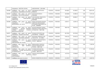 Ευρωπαϊκή Ένωση
Κωδ. Απόφασης:3814 Σελίδα 60
Ευρωπαϊκό Ταμείο Περιφερειακής Ανάπτυξης (ΕΤΠΑ)
Επιχειρήσεων - ΦΑΣΙΤΣΑΣ ΛΟΥΚΑΣ ΚΩΝΣΤΑΝΤΙΝΟΣ - 045135461
5024366 Αναβάθμιση πολύ μικρών και μικρών
Επιχειρήσεων - ΙΩΑΚΕΙΜΙΔΗΣ ΕΥΑΓΓΕΛΟΣ
ΙΩΑΚΕΙΜΙΔΗΣ ΕΥΑΓΓΕΛΟΣ -
066962455
11/02/2016 13/03/2020 94.390,97 94.390,97 0,00 188.781,94
5024367 Αναβάθμιση πολύ μικρών και μικρών
Επιχειρήσεων - ΚΟΥΓΙΟΥΛΗΣ ΜΙΧΑΗΛ
ΚΟΥΓΙΟΥΛΗΣ ΜΙΧΑΗΛ -
030003480
11/02/2016 13/03/2020 36.380,80 36.380,79 0,00 72.761,59
5024368 Αναβάθμιση πολύ μικρών και μικρών
Επιχειρήσεων - ΚΩΝΣΤΑΝΤΙΝΟΥ
ΠΑΝΑΓΙΩΤΗΣ
ΚΩΝΣΤΑΝΤΙΝΟΥ ΠΑΝΑΓΙΩΤΗΣ
πατρ. ΚΩΝΣΤΑΝΤΙΝΟΣ -
022644640
11/02/2016 13/03/2020 86.866,57 86.866,57 0,00 173.733,14
5024369 Αναβάθμιση πολύ μικρών και μικρών
Επιχειρήσεων - ΔΗΜΗΤΡΙΟΣ
ΜΕΛΙΣΣΑΝΙΔΗΣ KAI ΣΙΑ ΟΕ
ΕΝΩΣΗ ΠΟΤΟΠΟΙΩΝ ΑΡΙΔΑΙΑΣ
ΔΗΜΗΤΡΙΟΣ ΜΕΛΙΣΣΑΝΙΔΗΣ
ΧΡΥΣΑΝΘΟΣ ΑΝΔΡΟΝΙΚΟΣ ΚΑΙ
ΣΙΑ ΟΕ - 092963841
11/02/2016 13/03/2020 53.697,17 53.697,16 0,00 107.394,33
5024370 Αναβάθμιση πολύ μικρών και μικρών
Επιχειρήσεων - ΔΕΥΚΩΝ ΑΝΩΝΥΜΗ
ΤΕΧΝΙΚΗ ΕΜΠΟΡΙΚΗ ΕΤΑΙΡΕΙΑ
ΜΕΛΕΤΩΝ ΚΑΤΑΣΚΕΥΩΝ
ΔΕΥΚΩΝ ΑΝΩΝΥΜΗ ΤΕΧΝΙΚΗ
ΕΜΠΟΡΙΚΗ ΕΤΑΙΡΕΙΑ ΜΕΛΕΤΩΝ
ΚΑΤΑΣΚΕΥΩΝ - 999721006
11/02/2016 13/03/2020 99.641,00 99.641,00 0,00 199.282,00
5024371 Αναβάθμιση πολύ μικρών και μικρών
Επιχειρήσεων - ΧΩΛΙΔΗΣ ΕΥΑΓΓΕΛΟΣ
ΧΩΛΙΔΗΣ ΕΥΑΓΓΕΛΟΣ πατρ.
ΕΛΕΥΘΕΡΙΟΣ - 073566725
11/02/2016 13/03/2020 99.778,50 99.778,50 0,00 199.557,00
5024372 Αναβάθμιση πολύ μικρών και μικρών
Επιχειρήσεων - ΦΙΛΙΠΠΙΔΗΣ ΖΑΦΕΙΡΙΟΣ
ΦΙΛΙΠΠΙΔΗΣ ΖΑΦΕΙΡΙΟΣ πατρ.
ΠΑΝΑΓΙΩΤΗΣ - 031750852
11/02/2016 13/03/2020 87.801,50 87.801,50 0,00 175.603,00
5024373 Αναβάθμιση πολύ μικρών και μικρών
Επιχειρήσεων - ΙΑΚΩΒΙΔΗΣ
ΚΩΝΣΤΑΝΤΙΝΟΣ KAI ΥΙΟΙ ΟΕ
ΙΑΚΩΒΙΔΗΣ ΚΩΝΣΤΑΝΤΙΝΟΣ &
ΥΙΟΙ ΟΕ - 999561424
11/02/2016 13/03/2020 27.643,34 27.643,33 0,00 55.286,67
5024374 Αναβάθμιση πολύ μικρών και μικρών
Επιχειρήσεων - WEB BUSINESS
SERVICES IKE
WEB BUSINESS SERVICES
ΙΔΙΩΤΙΚΗ ΚΕΦΑΛΑΙΟΥΧΙΚΗ
ΕΤΑΙΡΕΙΑ - 800511649
11/02/2016 13/03/2020 15.533,92 15.533,92 0,00 31.067,84
5024375 Αναβάθμιση πολύ μικρών και μικρών
Επιχειρήσεων - ΤΕΤΟΜΑ ΑΝΤΑΛΛΑΚΤΙΚΑ
ΑΥΤΟΚΙΝΗΤΩΝ Α.Ε
ΤΕΤΟΜΑ ΑΝΤΑΛΛΑΚΤΙΚΑ
ΑΥΤΟΚΙΝΗΤΩΝ ΑΝΩΝΥΜΗ
ΕΤΑΙΡΙΑ - 099773728
11/02/2016 13/03/2020 50.932,50 50.932,50 0,00 101.865,00
5024376 Αναβάθμιση πολύ μικρών και μικρών
Επιχειρήσεων - ΓΕΩΡΓΙΟΣ
ΧΡΙΣΤΟΓΙΑΝΝΗΣ
ΓΕΩΡΓΙΟΣ ΧΡΙΣΤΟΓΙΑΝΝΗΣ -
137842411
11/02/2016 13/03/2020 16.707,20 25.060,80 0,00 41.768,00
5024377 Αναβάθμιση πολύ μικρών και μικρών ΜΙΧΑΗΛ ΚΑΖΑΝΤΖΗΣ ΚΑΙ ΣΙΑ ΟΕ 11/02/2016 13/03/2020 41.418,75 41.418,75 0,00 82.837,50
ΑΔΑ: 7ΝΝ0465ΧΙ8-Ρ0Γ
 