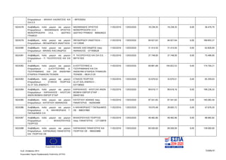 Ευρωπαϊκή Ένωση
Κωδ. Απόφασης:3814 Σελίδα 61
Ευρωπαϊκό Ταμείο Περιφερειακής Ανάπτυξης (ΕΤΠΑ)
Επιχειρήσεων - ΜΙΧΑΗΛ ΚΑΖΑΝΤΖΗΣ ΚΑΙ
ΣΙΑ Ε.Ε
- 997535054
5024378 Αναβάθμιση πολύ μικρών και μικρών
Επιχειρήσεων - ΜΑΣΜΑΝΙΔΗΣ ΧΡΗΣΤΟΣ
ΜΟΝΟΠΡΟΣΩΠΗ Ι.Κ.Ε. - ΙΔΙΩΤΙΚΟ
ΓΡΑΦΕΙΟ
ΜΑΣΜΑΝΙΔΗΣ ΧΡΗΣΤΟΣ
ΜΟΝΟΠΡΟΣΩΠΗ Ι.Κ.Ε. -
ΙΔΙΩΤΙΚΟ ΓΡΑΦΕΙΟ - 800626023
11/02/2016 13/03/2020 18.238,35 18.238,35 0,00 36.476,70
5024379 Αναβάθμιση πολύ μικρών και μικρών
Επιχειρήσεων - ΘΕΟΔΩΡΙΔΟΥ ΑΝΑΣΤΑΣΙΑ
ΘΕΟΔΩΡΙΔΟΥ ΑΝΑΣΤΑΣΙΑ -
141129595
11/02/2016 13/03/2020 94.927,63 94.927,64 0,00 189.855,27
5024380 Αναβάθμιση πολύ μικρών και μικρών
Επιχειρήσεων - ΜΑΙΝΑΣ ΑΛΕΞΑΝΔΡΟΣ
ΜΑΙΝΑΣ ΑΛΕΞΑΝΔΡΟΣ πατρ.
ΑΘΑΝΑΣΙΟΣ - 071958528
11/02/2016 13/03/2020 31.414,50 31.414,50 0,00 62.829,00
5024381 Αναβάθμιση πολύ μικρών και μικρών
Επιχειρήσεων - Π. ΤΑΞΟΠΟΥΛΟΣ ΚΑΙ ΣΙΑ
Ο.Ε.
Π. ΤΑΞΟΠΟΥΛΟΣ ΚΑΙ ΣΙΑ Ο.Ε. -
997741925
11/02/2016 13/03/2020 37.748,00 37.748,00 0,00 75.496,00
5024382 Αναβάθμιση πολύ μικρών και μικρών
Επιχειρήσεων - Δ.ΚΟΥΤΣΟΥΒΑΣ Δ.
ΤΣΟΥΡΑΜΑΝΗΣ ΚΑΙ ΣΙΑ ΑΝΩΝΥΜΗ
ΕΤΑΙΡΕΙΑ ΓΡΑΦΙΚΩΝ ΤΕΧΝΩΝ
Δ ΚΟΥΤΣΟΥΒΑΣ Δ
ΤΣΟΥΡΑΜΑΝΗΣ ΚΑΙ ΣΙΑ
ΑΝΩΝΥΜΗ ΕΤΑΙΡΕΙΑ ΓΡΑΦΙΚΩΝ
ΤΕΧΝΩΝ - 082412120
11/02/2016 13/03/2020 69.881,68 104.822,53 0,00 174.704,21
5024383 Αναβάθμιση πολύ μικρών και μικρών
Επιχειρήσεων - ΣΤΑΙΚΟΣ ΓΕΩΡΓΙΟΣ
(G.ST.SOL.ENERGY)
ΣΤΑΙΚΟΣ ΓΕΩΡΓΙΟΣ
(G.ST.SOL.ENERGY) -
037108563
11/02/2016 13/03/2020 32.679,52 32.679,51 0,00 65.359,03
5024384 Αναβάθμιση πολύ μικρών και μικρών
Επιχειρήσεων - ΚΑΡΑΧΑΛΙΟΣ - ΑΛΟΥΞΑΛ
ΑΝΩΝ ΒΙΟΜΗΧ ΕΜΠΟΡ ΕΤΑΙΡ
ΚΑΡΑΧΑΛΙΟΣ - ΑΛΟΥΞΑΛ ΑΝΩΝ
ΒΙΟΜΗΧ ΕΜΠΟΡ ΕΤΑΙΡ -
094401563
11/02/2016 13/03/2020 99.618,17 99.618,16 0,00 199.236,33
5024385 Αναβάθμιση πολύ μικρών και μικρών
Επιχειρήσεων - ΚΑΤΟΓΛΟΥ ΑΘΑΝΑΣΙΟΣ
ΚΑΤΟΓΛΟΥ ΑΘΑΝΑΣ πατρ.
ΠΑΝΑΓΙΩΤΗΣ - 042043468
11/02/2016 13/03/2020 97.541,65 97.541,65 0,00 195.083,30
5024386 Αναβάθμιση πολύ μικρών και μικρών
Επιχειρήσεων - Κ. ΝΙΚΗΦΟΡΙΔΗΣ Γ.
ΠΑΠΑΔΗΜΟΣ Ο.Ε.
Κ ΝΙΚΗΦΟΡΙΔΗΣ Γ ΠΑΠΑΔΗΜΟΣ
ΟΕ - 998337860
11/02/2016 13/03/2020 19.070,48 28.605,72 0,00 47.676,20
5024387 Αναβάθμιση πολύ μικρών και μικρών
Επιχειρήσεων - ΒΛΑΧΟΠΟΥΛΟΣ
ΓΕΩΡΓΙΟΣ
ΒΛΑΧΟΠΟΥΛΟΣ ΓΕΩΡΓΙΟΣ
πατρ. ΠΑΝΑΓΙΩΤΗΣ - 127130878
11/02/2016 13/03/2020 49.482,96 49.482,96 0,00 98.965,92
5024388 Αναβάθμιση πολύ μικρών και μικρών
Επιχειρήσεων - ΚΑΡΑΚΑΝΑΣ ΠΑΝΑΓΙΩΤΗΣ
KAI ΓΕΩΡΓΙΟΣ ΟΕ
ΚΑΡΑΚΑΝΑΣ ΠΑΝΑΓΙΩΤΗΣ ΚΑΙ
ΓΕΩΡΓΙΟΣ ΟΕ - 999203880
11/02/2016 13/03/2020 69.500,00 69.500,00 0,00 139.000,00
ΑΔΑ: 7ΝΝ0465ΧΙ8-Ρ0Γ
 