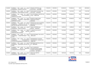 Ευρωπαϊκή Ένωση
Κωδ. Απόφασης:3814 Σελίδα 62
Ευρωπαϊκό Ταμείο Περιφερειακής Ανάπτυξης (ΕΤΠΑ)
5024389 Αναβάθμιση πολύ μικρών και μικρών
Επιχειρήσεων - ΖΗΣΑΚΗΣ ΧΡΗΣΤΟΣ
ΖΗΣΑΚΗΣ ΧΡΗΣΤΟΣ πατρ.
ΕΥΑΓΓΕΛΟΣ - 142470598
11/02/2016 13/03/2020 100.000,00 100.000,00 0,00 200.000,00
5024390 Αναβάθμιση πολύ μικρών και μικρών
Επιχειρήσεων - ΚΑΡΑΓΙΑΝΝΗΣ ΑΓΓΕΛΟΣ
ΚΑΡΑΓΙΑΝΝΗΣ ΑΓΓΕΛΟΣ πατρ.
ΟΔΥΣΣΕΑΣ - 079420342
11/02/2016 13/03/2020 55.018,50 55.018,50 0,00 110.037,00
5024391 Αναβάθμιση πολύ μικρών και μικρών
Επιχειρήσεων - ΣΟΥΛΤΟΓΙΑΝΝΗΣ
ΓΕΩΡΓΙΟΣ KAI ΣΙΑ ΕΕ
ΣΟΥΛΤΟΓΙΑΝΝΗΣ ΓΕΩΡΓΙΟΣ ΚΑΙ
ΣΙΑ ΕΕ - 093877346
11/02/2016 13/03/2020 100.000,00 100.000,00 0,00 200.000,00
5024392 Αναβάθμιση πολύ μικρών και μικρών
Επιχειρήσεων - ΒΙΟΑΕΡΙΟ ΚΟΜΟΤΗΝΗΣ
ΑΝΩΝΥΜΗ ΕΤΑΙΡΕΙΑ
ΒΙΟΑΕΡΙΟ ΚΟΜΟΤΗΝΗΣ
ΑΝΩΝΥΜΗ ΕΤΑΙΡΕΙΑ -
800356203
11/02/2016 13/03/2020 80.000,00 120.000,00 0,00 200.000,00
5024393 Αναβάθμιση πολύ μικρών και μικρών
Επιχειρήσεων - ΗΡΑΚΛΗΣ ΚΑΙ ΣΙΑ Ο.Ε.
ΙΔΙΩΤΙΚΟ ΔΙΑΓΝΩΣΤΙΚΟ ΕΡΓΑΣΤΗΡΙΟ
ΗΡΑΚΛΗΣ ΚΑΙ ΣΙΑ Ο Ε ΙΔΙΩΤΙΚΟ
ΔΙΑΓΝΩΣΤΙΚΟ ΕΡΓΑΣΤΗΡΙΟ -
800484298
11/02/2016 13/03/2020 20.798,15 20.798,15 0,00 41.596,30
5024394 Αναβάθμιση πολύ μικρών και μικρών
Επιχειρήσεων - ΤΖΙΚΑΣ ΑΣΤΕΡΙΟΣ
ΤΖΙΚΑΣ ΑΣΤΕΡΙΟΣ πατρ.
ΜΙΧΑΗΛ - 104474076
11/02/2016 13/03/2020 44.840,00 44.840,00 0,00 89.680,00
5024395 Αναβάθμιση πολύ μικρών και μικρών
Επιχειρήσεων - COMO ΙΔΙΩΤΙΚΗ
ΚΕΦΑΛΑΙΟΥΧΙΚΗ ΕΤΑΙΡΕΙΑ
Σ ΧΑΝΙΩΤΗΣ ΚΑΙ ΣΙΑ ΟΕ -
084125114
11/02/2016 13/03/2020 30.106,00 45.159,00 0,00 75.265,00
5024396 Αναβάθμιση πολύ μικρών και μικρών
Επιχειρήσεων - ΚΩΝΣΤΑΝΤΙΝΙΔΗΣ Ι ΚΑΙ
ΣΙΑ ΟΕ
ΚΩΝΣΤΑΝΤΙΝΙΔΗΣ Ι ΚΑΙ ΣΙΑ ΟΕ
- 998122430
11/02/2016 13/03/2020 77.979,33 116.969,00 0,00 194.948,33
5024397 Αναβάθμιση πολύ μικρών και μικρών
Επιχειρήσεων - ΠΑΠΑΘΑΝΑΣΙΟΥ
ΣΤΑΥΡΟΣ-ΠΑΠΑΘΑΝΑΣΙΟΥ ΙΩΑΝΝΗΣ ΙΚΕ
ΠΑΠΑΘΑΝΑΣΙΟΥ ΣΤΑΥΡΟΣ-
ΠΑΠΑΘΑΝΑΣΙΟΥ ΙΩΑΝΝΗΣ ΙΚΕ
- 998814391
11/02/2016 13/03/2020 36.362,24 54.543,36 0,00 90.905,60
5024398 Αναβάθμιση πολύ μικρών και μικρών
Επιχειρήσεων - ΑΝΘΥΜΙΑΔΗ ΝΑΤΑΛΙΑ ΚΑΙ
ΣΙΑ ΕΕ
ΑΝΘΥΜΙΑΔΗ ΝΑΤΑΛΙΑ ΚΑΙ ΣΙΑ
ΕΕ - 800356290
11/02/2016 13/03/2020 42.638,34 42.638,33 0,00 85.276,67
5024399 Αναβάθμιση πολύ μικρών και μικρών
Επιχειρήσεων - ΔΙΚΤΥΟ ΕΜΠΟΡΙΑΣ
ΚΑΤΑΝΑΛΩΤΙΚΩΝ ΑΓΑΘΩΝ ΕΠΕ
ΔΙΚΤΥΟ ΕΜΠΟΡΙΑΣ
ΚΑΤΑΝΑΛΩΤΙΚΩΝ ΑΓΑΘΩΝ
ΕΤΑΙΡΕΙΑ ΠΕΡΙΟΡΙΣΜΕΝΗΣ
ΕΥΘΥΝΗΣ - 997748219
11/02/2016 13/03/2020 63.382,60 63.382,60 0,00 126.765,20
5024400 Αναβάθμιση πολύ μικρών και μικρών
Επιχειρήσεων - ΜΑΡΟΥΛΗΣ ΜΑΡΙΟΣ
ΜΑΡΟΥΛΗΣ ΜΑΡΙΟΣ -
101281410
11/02/2016 13/03/2020 39.975,00 39.975,00 0,00 79.950,00
ΑΔΑ: 7ΝΝ0465ΧΙ8-Ρ0Γ
 