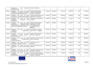 Ευρωπαϊκή Ένωση
Κωδ. Απόφασης:3814 Σελίδα 65
Ευρωπαϊκό Ταμείο Περιφερειακής Ανάπτυξης (ΕΤΠΑ)
Επιχειρήσεων - SOLIS ΑΝΩΝΥΜΗ
ΤΕΧΝΙΚΗ ΕΤΑΙΡΙΑ
ΕΤΑΙΡΙΑ - 999151503
5024422 Αναβάθμιση πολύ μικρών και μικρών
Επιχειρήσεων - ΓΕΡΟΚΩΣΤΑΣ ΒΑΣΙΛΕΙΟΣ
ΕΤΑΙΡΕΙΑ ΠΕΡΙΟΡΙΣΜΕΝΗΣ ΕΥΘΥΝΗΣ
ΓΕΡΟΚΩΣΤΑΣ ΒΑΣΙΛΕΙΟΣ
ΕΤΑΙΡΕΙΑ ΠΕΡΙΟΡΙΣΜΕΝΗΣ
ΕΥΘΥΝΗΣ - 095551065
11/02/2016 13/03/2020 46.393,35 69.590,03 0,00 115.983,38
5024423 Αναβάθμιση πολύ μικρών και μικρών
Επιχειρήσεων - ΣΤΑΡΚΑΣ ΚΩΝΣΤΑΝΤΙΝΟΣ
ΣΤΑΡΚΑΣ ΚΩΝΣΤΑΝΤΙΝΟΣ πατρ.
ΑΝΑΣΤΑΣΙΟΣ - 048110472
11/02/2016 13/03/2020 100.000,00 100.000,00 0,00 200.000,00
5024424 Αναβάθμιση πολύ μικρών και μικρών
Επιχειρήσεων - ΣΤΑΜΟΥΛΗ ΧΑΡ.
ΠΑΡΑΣΚΕΥΗ
ΣΤΑΜΟΥΛΗ ΧΑΡ. ΠΑΡΑΣΚΕΥΗ -
047092403
11/02/2016 13/03/2020 21.215,93 21.215,92 0,00 42.431,85
5024425 Αναβάθμιση πολύ μικρών και μικρών
Επιχειρήσεων - ΑΝΔΡΟΝΙΚΗ-ΜΑΡΙΑ
ΜΑΝΟΥ-ΑΝΔΡΕΑΔΟΥ ΑΝΩΝΥΜΗ ΕΤΑΙΡΙΑ
ΜΕΛΕΤΩΝ ΚΑΙ ΔΙΑΧΕΙΡΙΣΕΩΣ ΕΡΓΩΝ
ΑΝΔΡΟΝΙΚΗ-ΜΑΡΙΑ ΜΑΝΟΥ-
ΑΝΔΡΕΑΔΟΥ ΑΝΩΝΥΜΗ
ΕΤΑΙΡΙΑ ΜΕΛΕΤΩΝ ΚΑΙ
ΔΙΑΧΕΙΡΙΣΕΩΣ ΕΡΓΩΝ -
998756555
11/02/2016 13/03/2020 58.591,88 58.591,87 0,00 117.183,75
5024426 Αναβάθμιση πολύ μικρών και μικρών
Επιχειρήσεων - ΣΑΚΕΛΛΑΡΙΟΥ
ΣΤΥΛΙΑΝΟΣ
ΣΑΚΕΛΛΑΡΙΟΥ ΣΤΥΛΙΑΝΟΣ
πατρ. ΑΓΓΕΛΟΣ - 100966393
11/02/2016 13/03/2020 79.988,21 119.982,32 0,00 199.970,53
5024427 Αναβάθμιση πολύ μικρών και μικρών
Επιχειρήσεων - ΒΙΣΙΛΙΑΣ ΦΩΤΙΟΣ -
ΣΚΟΥΤΑΣ ΗΛΙΑΣ Ο.Ε.
ΒΙΣΙΛΙΑΣ ΦΩΤΙΟΣ ΣΚΟΥΤΑΣ
ΗΛΙΑΣ Ο Ε - 800457616
11/02/2016 13/03/2020 75.761,22 113.641,83 0,00 189.403,05
5024428 Αναβάθμιση πολύ μικρών και μικρών
Επιχειρήσεων - ΜΠΑΛΑΦΟΥΤΑΣ
ΓΕΩΡΓΙΟΣ ΚΑΙ ΣΙΑ ΕΕ
ΜΠΑΛΑΦΟΥΤΑΣ ΓΕΩΡΓΙΟΣ ΚΑΙ
ΣΙΑ ΕΕ - 997612586
11/02/2016 13/03/2020 94.996,67 94.996,66 0,00 189.993,33
5024429 Αναβάθμιση πολύ μικρών και μικρών
Επιχειρήσεων - ΠΕΤΚΟΣ ΚΑΙ ΣΙΑ ΟΕ
Σ ΠΕΤΚΟΣ ΚΑΙ ΣΙΑ ΟΕ -
081472561
11/02/2016 13/03/2020 100.000,00 100.000,00 0,00 200.000,00
5024430 Αναβάθμιση πολύ μικρών και μικρών
Επιχειρήσεων - Σ ΚΑΙ ΒΓ ΑΠΤΟΣΟΓΛΟΥ
ΟΕ
Σ ΚΑΙ Β Γ ΑΠΤΟΣΟΓΛΟΥ ΟΕ -
084074379
11/02/2016 13/03/2020 39.363,72 39.363,72 0,00 78.727,44
5024431 Αναβάθμιση πολύ μικρών και μικρών
Επιχειρήσεων - ΖΑΡΟΓΙΑΝΝΗ ΧΡΥΣΟΥΛΑ
ΖΑΡΟΓΙΑΝΝΗ ΧΡΥΣΟΥΛΑ πατρ.
ΒΑΣΙΛΕΙΟΣ - 061483523
11/02/2016 13/03/2020 22.606,13 22.606,12 0,00 45.212,25
5024432 Αναβάθμιση πολύ μικρών και μικρών
Επιχειρήσεων - ΓΕΩΡΓΙΟΣ
ΚΑΡΚΑΤΣΟΥΛΗΣ KAI ΣΙΑ ΕΤΑΙΡΕΙΑ
ΓΕΩΡΓΙΟΣ ΚΑΡΚΑΤΣΟΥΛΗΣ &
ΣΙΑ ΕΤΑΙΡΕΙΑ ΠΕΡΙΟΡΙΣΜΕΝΗΣ
ΕΥΘΥΝΗΣ - 095107556
11/02/2016 13/03/2020 31.000,00 31.000,00 0,00 62.000,00
ΑΔΑ: 7ΝΝ0465ΧΙ8-Ρ0Γ
 
