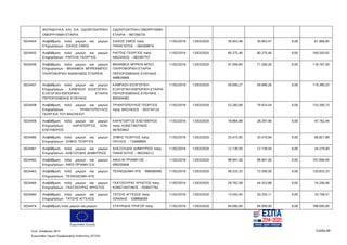 Ευρωπαϊκή Ένωση
Κωδ. Απόφασης:3814 Σελίδα 68
Ευρωπαϊκό Ταμείο Περιφερειακής Ανάπτυξης (ΕΤΠΑ)
ΦΟΥΝΔΟΥΚΑ ΚΑΙ ΣΙΑ ΟΔΟΝΤΟΙΑΤΡΙΚΗ
ΟΜΟΡΡΥΘΜΗ ΕΤΑΙΡΙΑ
ΟΔΟΝΤΟΙΑΤΡΙΚΗ ΟΜΟΡΡΥΘΜΗ
ΕΤΑΙΡΙΑ - 997766735
5024454 Αναβάθμιση πολύ μικρών και μικρών
Επιχειρήσεων - ΣΙΑΧΟΣ ΣΙΜΟΣ
ΣΙΑΧΟΣ ΣΙΜΟΣ πατρ.
ΠΑΝΑΓΙΩΤΗΣ - 064269874
11/02/2016 13/03/2020 30.953,48 30.953,47 0,00 61.906,95
5024455 Αναβάθμιση πολύ μικρών και μικρών
Επιχειρήσεων - ΡΑΠΤΗΣ ΓΕΩΡΓΙΟΣ
ΡΑΠΤΗΣ ΓΕΩΡΓΙΟΣ πατρ.
ΝΙΚΟΛΑΟΣ - 063397757
11/02/2016 13/03/2020 80.275,46 80.275,46 0,00 160.550,92
5024456 Αναβάθμιση πολύ μικρών και μικρών
Επιχειρήσεων - BRAINBOX ΜΠΡΕΙΝΜΠΟΞ
ΠΛΗΡΟΦΟΡΙΚΗ ΑΝΩΝΥΜΟΣ ΕΤΑΙΡΕΙΑ
BRAINBOX ΜΠΡΕΙΝ ΜΠΟΞ
ΠΛΗΡΟΦΟΡΙΚΗ ΕΤΑΙΡΙΑ
ΠΕΡΙΟΡΙΣΜΕΝΗΣ ΕΥΘΥΝΗΣ -
998829969
11/02/2016 13/03/2020 47.506,80 71.260,20 0,00 118.767,00
5024457 Αναβάθμιση πολύ μικρών και μικρών
Επιχειρήσεων - ΚΑΜΠΑΣΗ ΕΙΣΑΓΩΓΙΚΗ-
ΕΞΑΓΩΓΙΚΗ-ΕΜΠΟΡΙΚΗ ΕΤΑΙΡΙΑ
ΠΕΡΙΟΡΙΣΜΕΝΗΣ ΕΥΘΥΝΗΣ
ΚΑΜΠΑΣΗ ΕΙΣΑΓΩΓΙΚΗ-
ΕΞΑΓΩΓΙΚΗ-ΕΜΠΟΡΙΚΗ ΕΤΑΙΡΙΑ
ΠΕΡΙΟΡΙΣΜΕΝΗΣ ΕΥΘΥΝΗΣ -
800404082
11/02/2016 13/03/2020 59.690,27 59.690,26 0,00 119.380,53
5024458 Αναβάθμιση πολύ μικρών και μικρών
Επιχειρήσεων - ΤΡΙΑΝΤΟΠΟΥΛΟΣ
ΓΕΩΡΓΙΟΣ ΤΟΥ ΒΑΣΙΛΕΙΟΥ
ΤΡΙΑΝΤΟΠΟΥΛΟΣ ΓΕΩΡΓΙΟΣ
πατρ. ΒΑΣΙΛΕΙΟΣ - 043734124
11/02/2016 13/03/2020 53.282,69 79.924,04 0,00 133.206,73
5024459 Αναβάθμιση πολύ μικρών και μικρών
Επιχειρήσεων - ΚΑΡΑΓΙΩΡΓΟΣ ΚΩΝ.
ΕΛΕΥΘΕΡΙΟΣ
ΚΑΡΑΓΙΩΡΓΟΣ ΕΛΕΥΘΕΡΙΟΣ
πατρ. ΚΩΝΣΤΑΝΤΙΝΟΣ -
067833852
11/02/2016 13/03/2020 18.864,98 28.297,46 0,00 47.162,44
5024460 Αναβάθμιση πολύ μικρών και μικρών
Επιχειρήσεων - ΖΗΒΗΣ ΓΕΩΡΓΙΟΣ
ΖΗΒΗΣ ΓΕΩΡΓΙΟΣ πατρ.
ΠΑΥΛΟΣ - 134968905
11/02/2016 13/03/2020 33.410,95 33.410,94 0,00 66.821,89
5024461 Αναβάθμιση πολύ μικρών και μικρών
Επιχειρήσεων - ΑΛΕΞΟΥΔΗΣ ΔΗΜΗΤΡΙΟΣ
ΑΛΕΞΟΥΔΗΣ ΔΗΜΗΤΡΙΟΣ πατρ.
ΠΑΝΑΓΙΩΤΗΣ - 065356212
11/02/2016 13/03/2020 12.139,50 12.139,50 0,00 24.279,00
5024462 Αναβάθμιση πολύ μικρών και μικρών
Επιχειρήσεων - ΑΦΟΙ ΠΡΙΑΜΗ Ο.Ε.
ΑΦΟΙ Μ ΠΡΙΑΜΗ ΟΕ -
099205608
11/02/2016 13/03/2020 98.947,00 98.947,00 0,00 197.894,00
5024463 Αναβάθμιση πολύ μικρών και μικρών
Επιχειρήσεων - ΤΕΧΝΟΔΟΜΗ ΑΤΕ
ΤΕΧΝΟΔΟΜΗ ΑΤΕ - 998580096 11/02/2016 13/03/2020 48.333,33 72.500,00 0,00 120.833,33
5024464 Αναβάθμιση πολύ μικρών και μικρών
Επιχειρήσεων - ΓΚΑΤΖΙΟΥΡΑΣ ΧΡΗΣΤΟΣ
ΓΚΑΤΖΙΟΥΡΑΣ ΧΡΗΣΤΟΣ πατρ.
ΚΩΝΣΤΑΝΤΙΝΟΣ - 059037792
11/02/2016 13/03/2020 29.702,58 44.553,88 0,00 74.256,46
5024465 Αναβάθμιση πολύ μικρών και μικρών
Επιχειρήσεων - ΤΑΤΣΗΣ ΑΓΓΕΛΟΣ
ΤΑΤΣΗΣ ΑΓΓΕΛΟΣ πατρ.
ΙΩΑΝΝΗΣ - 038866009
11/02/2016 13/03/2020 13.503,40 20.255,11 0,00 33.758,51
5024474 Αναβάθμιση πολύ μικρών και μικρών ΣΤΑΥΡΙΔΗΣ ΓΡΗΓΟΡ πατρ. 11/02/2016 13/03/2020 94.000,00 94.000,00 0,00 188.000,00
ΑΔΑ: 7ΝΝ0465ΧΙ8-Ρ0Γ
 