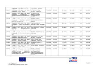 Ευρωπαϊκή Ένωση
Κωδ. Απόφασης:3814 Σελίδα 69
Ευρωπαϊκό Ταμείο Περιφερειακής Ανάπτυξης (ΕΤΠΑ)
Επιχειρήσεων - ΣΤΑΥΡΙΔΗΣ ΓΡΗΓΟΡΙΟΣ ΠΡΟΔΡΟΜΟΣ - 042849140
5024475 Αναβάθμιση πολύ μικρών και μικρών
Επιχειρήσεων - ΣΙΝΤΟΣ ΜΙΧΑΗΛ
ΣΙΝΤΟΣ ΜΙΧΑΗΛ πατρ.
ΧΑΡΙΛΑΟΣ - 056395332
11/02/2016 13/03/2020 27.923,20 41.884,80 0,00 69.808,00
5024476 Αναβάθμιση πολύ μικρών και μικρών
Επιχειρήσεων - ΠΑΠΑΒΑΣΙΛΕΙΟΥ Ε.
ΜΠΑΡΜΠΑΤΣΑΛΟΣ Ε. ΤΟΥΡΝΑΒΙΤΗΣ Π. -
Ο.Ε
ΠΑΠΑΒΑΣΙΛΕΙΟΥ Ε
ΜΠΑΡΜΠΑΤΣΑΛΟΣ Ε
ΤΟΥΡΝΑΒΙΤΗΣ Π ΟΕ -
998119044
11/02/2016 13/03/2020 13.606,32 20.409,49 0,00 34.015,81
5024477 Αναβάθμιση πολύ μικρών και μικρών
Επιχειρήσεων - ΚΕΝΟΤΟΜ ΙΔΙΩΤΙΚΗ
ΚΕΦΑΛΑΙΟΥΧΙΚΗ ΕΤΑΙΡΕΙΑ
ΚΕΝΟΤΟΜ ΙΔΙΩΤΙΚΗ
ΚΕΦΑΛΑΙΟΥΧΙΚΗ ΕΤΑΙΡΕΙΑ -
800616797
11/02/2016 13/03/2020 72.689,83 72.689,82 0,00 145.379,65
5024478 Αναβάθμιση πολύ μικρών και μικρών
Επιχειρήσεων - ΡΑΔΙΟ ΘΕΣΣΑΛΟΝΙΚΗΣ
Α.Ε.
ΡΑΔΙΟ ΘΕΣΣΑΛΟΝΙΚΗ
ΑΝΩΝΥΜΗ ΕΤΑΙΡΙΑ - 095384861
11/02/2016 13/03/2020 24.913,64 37.370,45 0,00 62.284,09
5024479 Αναβάθμιση πολύ μικρών και μικρών
Επιχειρήσεων - ΓΕΩΡΓΑΚΟΠΟΥΛΟΣ
ΣΠΥΡΙΔΩΝ
ΓΕΩΡΓΑΚΟΠΟΥΛΟΣ ΣΠΥΡΙΔΩΝ
- 029032400
11/02/2016 13/03/2020 65.689,06 65.689,05 0,00 131.378,11
5024480 Αναβάθμιση πολύ μικρών και μικρών
Επιχειρήσεων - ΠΡΟΙΟΝΤΑ ΣΥΣΚΕΥΑΣΙΑΣ
Ι.Κ.Ε
ΠΡΟΙΟΝΤΑ ΣΥΣΚΕΥΑΣΙΑΣ Ι.Κ.Ε
- 800576250
11/02/2016 13/03/2020 80.455,90 80.455,89 0,00 160.911,79
5024495 Αναβάθμιση πολύ μικρών και μικρών
Επιχειρήσεων - ΑΛΜΠΑΝΗΣ ΣΤΡΑΤΟΣ
ΑΛΜΠΑΝΗΣ ΣΤΡΑΤΟΣ πατρ.
ΝΙΚΟΛΑΟΣ - 033669744
11/02/2016 13/03/2020 74.102,33 74.102,34 0,00 148.204,67
5024496 Αναβάθμιση πολύ μικρών και μικρών
Επιχειρήσεων - ΝΤΙΣΙΟΥ ΕΥΓΕΝΙΑ
ΝΤΙΣΙΟΥ ΕΥΓΕΝΙΑ πατρ.
ΕΥΑΓΓΕΛΟΣ - 122543520
11/02/2016 13/03/2020 29.030,00 29.030,00 0,00 58.060,00
5024497 Αναβάθμιση πολύ μικρών και μικρών
Επιχειρήσεων - ΜΥΡΩΝΙΔΗΣ ΘΕΟΔΩΡΟΣ
ΜΥΡΩΝΙΔΗΣ ΘΕΟΔΩΡΟΣ -
144471751
11/02/2016 13/03/2020 25.416,03 25.416,03 0,00 50.832,06
5024498 Αναβάθμιση πολύ μικρών και μικρών
Επιχειρήσεων - ΣΑΛΤΑΣ ΜΑΡΙΟΣ
ΣΑΛΤΑΣ ΜΑΡΙΟΣ - 160159704 11/02/2016 13/03/2020 19.590,00 19.590,00 0,00 39.180,00
5024503 Αναβάθμιση πολύ μικρών και μικρών
Επιχειρήσεων - ΣΠΥΡΟΣ ΑΘΑΝΑΣΙΟΥ
ΠΑΠΑΣΠΥΡΟΠΟΥΛΟΣ ΑΝΩΝΥΜΟΣ
ΕΤΑΙΡΕΙΑ ΕΙΣΑΓΩΓΕΣ ΥΦΑΣΜΑΤΩΝ ΚΑΙ
ΠΛΑΣΤΙΚΩΝ ΜΟΥΣΑΜΑΔΩΝ
ΣΠΥΡΟΣ ΑΘΑΝΑΣΙΟΥ
ΠΑΠΑΣΠΥΡΟΠΟΥΛΟΣ
ΑΝΩΝΥΜΟΣ ΕΤΑΙΡΕΙΑ
ΕΙΣΑΓΩΓΕΣ ΥΦΑΣΜΑΤΩΝ ΚΑΙ
ΠΛΑΣΤΙΚΩΝ ΜΟΥΣΑΜΑΔΩΝ -
094365897
11/02/2016 13/03/2020 36.837,50 36.837,50 0,00 73.675,00
ΑΔΑ: 7ΝΝ0465ΧΙ8-Ρ0Γ
 